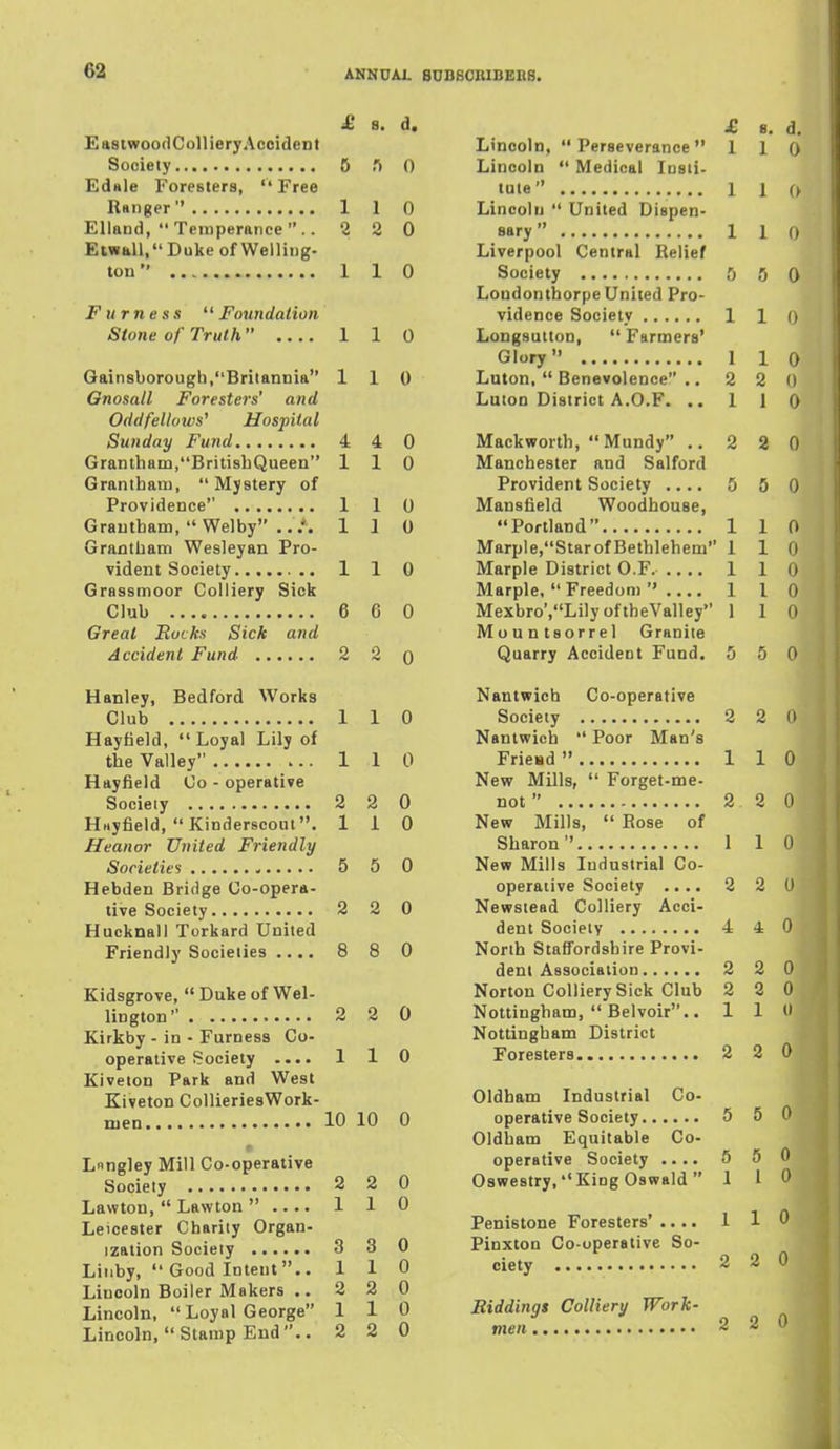 6a £ 8. d. EastwoodColHeryAcoident Society 5 ri 0 Ednle Foresters,  Free Ranger  110 EUand, Temperance.. 2 2 0 Eiwall, Duke of Welling- ton  1 1 0 Furness Foundation Stone of Truth 1 1 0 Gainsborough,Britannia 110 Onosall Foresters' and Oddfellows^ Hospital Sunday Fund 4 4 0 Graniham,BritisbQueen 110 Grantham, Mystery of Providence 1 1 0 Grantham,  Welby 110 Grantham Wesleyan Pro- vident Society 1 1 0 Grassmoor Colliery Sick Club 6 6 0 Great Rocks Sick and Accident Fund 2 2 q Hanley, Bedford Works Club 1 1 0 Hayfield, Loyal Lily of the Valley 1 1 0 Hayfield Co - operative Society 2 2 0 HMyfield,  Kinderscout. 110 Heanor United Friendly Societies - 5 5 0 Hebden Bridge Co-opera- tive Society 2 2 0 Hucknall Torkard United Friendly Societies 8 8 0 Kidsgrove,  Duke of Wel- lington 2 2 0 Kirkby - in - Furness Co- operative Society .... 1 1 0 Kiveion Park and West Kiveton CoUieriesWork- nien 10 10 0 Lnngley Mill Co-operative Society 2 2 0 Lawton,  Lawton  .... 1 1 0 Leicester Charily Organ- ization Society 3 3 0 Liiiby,  Good Intent.. 110 Lincoln Boiler Makers .. 2 2 0 Lincoln,  Loyal George 110 Lincoln, Stamp End.. 2 2 0 £ 8. d. Lincoln, Perseverance 110 Lincoln  Medical Insti- tute 1 1 0 Lincoln  United Dispen- sary  1 1 0 Liverpool Central Relief Society & 0 0 LoudonthorpeUnited Pro- vidence Society 1 1 o Longsutton,  Farmers' Glory I 1 0 Luton,  Benevolence .. 2 2 0 Luton District A.O.F. .. 110 Mackworth, Mundy ..220 Manchester and Salford Provident Society .... !j 5 Q Mansfield Woodhouse, Portland 110 Marple,StarofBethlehem 1 1 0 Marple District O.F. .... 1 1 0 Marple. Freedom  I 1 0 Mexbro',Lily oftheValley 1 1 0 Mountsorrel Granite Quarry Accident Fund. 5 5 0 Nantwich Co-operative Society 2 2 0 Nantwich  Poor Man's Friesd  1 1 0 New Mills,  Forget-me- not 2 2 0 New Mills,  Rose of Sharon 1 1 0 New Mills Industrial Co- operative Society .... 2 2 0 Newstead Colliery Acci- dent Society 4 4 0 North Staffordshire Provi- dent Association 2 2 0 Norton Colliery Sick Club 2 2 0 Nottingham,  Belvoir.. Ill) Nottingham District Foresters 2 2 0 Oldham Industrial Co- operative Society 5 5 0 Oldham Equitable Co- operative Society .... 5 5 0 Oswestry, King Oswald  1 I 0 Penistone Foresters' .... 1 1 0 Pinxton Co-operative So- ciety 2 2 0 Biddings Colliery Work-