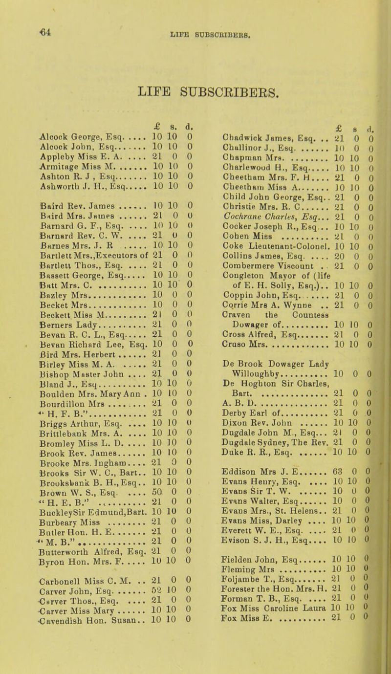 LIFE SUBSCEIBERS. S. 8. d. Alcook George, Esq 10 10 0 Alcock John, Esq 10 10 0 Appleby Miss E. A 21 0 0 Armitage Mies M 10 10 0 Ashton R. J , Esq 10 10 0 Ashworth J. H., Esq 10 10 0 Baird Rev. James 10 10 0 Bnird Mrs. jHines 21 0 0 Barnard G. F., Esq 10 10 0 Barnard Rev. C. W 21 0 0 Barnes Mrs. J. R 10 10 0 Barilett Mrs..Executors of 21 0 0 Bartleu Thos., Esq 21 0 0 Bassett George, Esq 10 10 0 Batt Mrs. C 10 10 0 Bazley Mrs 10 0 0 BecketMrs 10 0 0 Beckett Miss M 21 0 0 Berners Lady 21 0 0 Bevan R. C. L., Esq 21 0 0 Bevan Richard Lee, Esq, 10 0 0 Bird Mrs. Herbert 21 0 0 Birley Miss M. A 21 0 0 Bishop Muster John .... 21 0 0 Bland J.. Esq 10 10 0 Boulden Mrs. Mary Ann . 10 10 0 Bourdillon Mrs .... 21 0 0 - H. F. B. 21 0 0 Briggs Arthur, Esq 10 10 0 Brittlebank Mrs. A 10 10 0 Bromley Miss L. D 10 10 0 Brook Rev. James 10 10 0 Brooke Mrs. Ingham.... 21 0 0 Brooks Sir W. C, Bart.. 10 10 0 Brooksbank B. H.,Esq.. 10 10 0 Brown W. S., Esq 50 0 0 ^' H. E. B. 21 0 0 BuckleySir Edmund.Bart. 10 10 0 Burbeary Miss 21 0 0 Butler Hon. H. E 21 0 0 ^•M. B. 21 0 0 Butterworth Alfred, Esq. 21 0 0 Byron Hon. Mrs. F 10 10 0 Carbonell Miss C. M. .. 21 0 0 Carver John, Esq 52 10 0 •Ctirver Thos., Esq 21 0 0 •Carver Miss Mary 10 10 0 •Cavendish Hon. Susan.. 10 10 0 £ 6 d. Chadwick James, Esq. ..21 0 0 ChuUinor J., Esq 1(1 0 0 Chapman Mrs 10 10 0 Charlewood H., Esq 10 10 0 Cheetham Mrs. F. H 21 0 0 Cheethaiii Miss A 10 10 Q Child John George, Esq.. 21 0 0 Christie Mrs. R. C 21 0 0 Cochrane Charles, Esq... 21 0 0 Cocker Joseph R., Esq.,. 10 lO 0 Cohen Mies 21 0 0 Coke Lieutenant-Colonel. 10 10 0 Collins James, Esq 20 0 0 Combermere Viscount . 21 0 0 Congleton Mayor of (life of E. H. Solly, Esq.).. 10 10 0 Coppiu John, Esq. 21 0 0 Cqrrie Mrs A, Wynne .. 21 0 0 Craven the Countess Dowager of 10 10 0 Cross Alfred, Esq 210 0 Cruso Mrs 10 10 0 De Brook Dowager Lady Willoughby 10 0 0 De Hogbton Sir Charles, Bart 21 0 0 A. B, D 21 0 0 Derby Earl of 21 0 0 Dixon Rev. John 10 10 0 Dugdale John M , Esq... 21 0 0 Dugdale Sydney, The Rev. 21 0 0 Duke R. R., Esq 10 10 0 Eddison Mrs J. E 63 0 0 Evans Henry, Esq 10 10 0 Evans Sir T. W 10 0 0 Evans Walter, Esq 10 0 0 Evans Mrs., St. Helens.. 21 0 0 Evans Miss, Darley 10 10 0 Everett W. E., Esq 21 0 0 Evison S. J. H,, Esq 10 10 0 Fielden John, Esq 10 10 0 Fleming Mrs 10 10 0 Foljambe T., Esq 21 0 0 Forester the Hon. Mrs. H. 21 0 0 Forman T. B., Esq 21 0 0 Fox Miss Caroline Laura 10 10 0