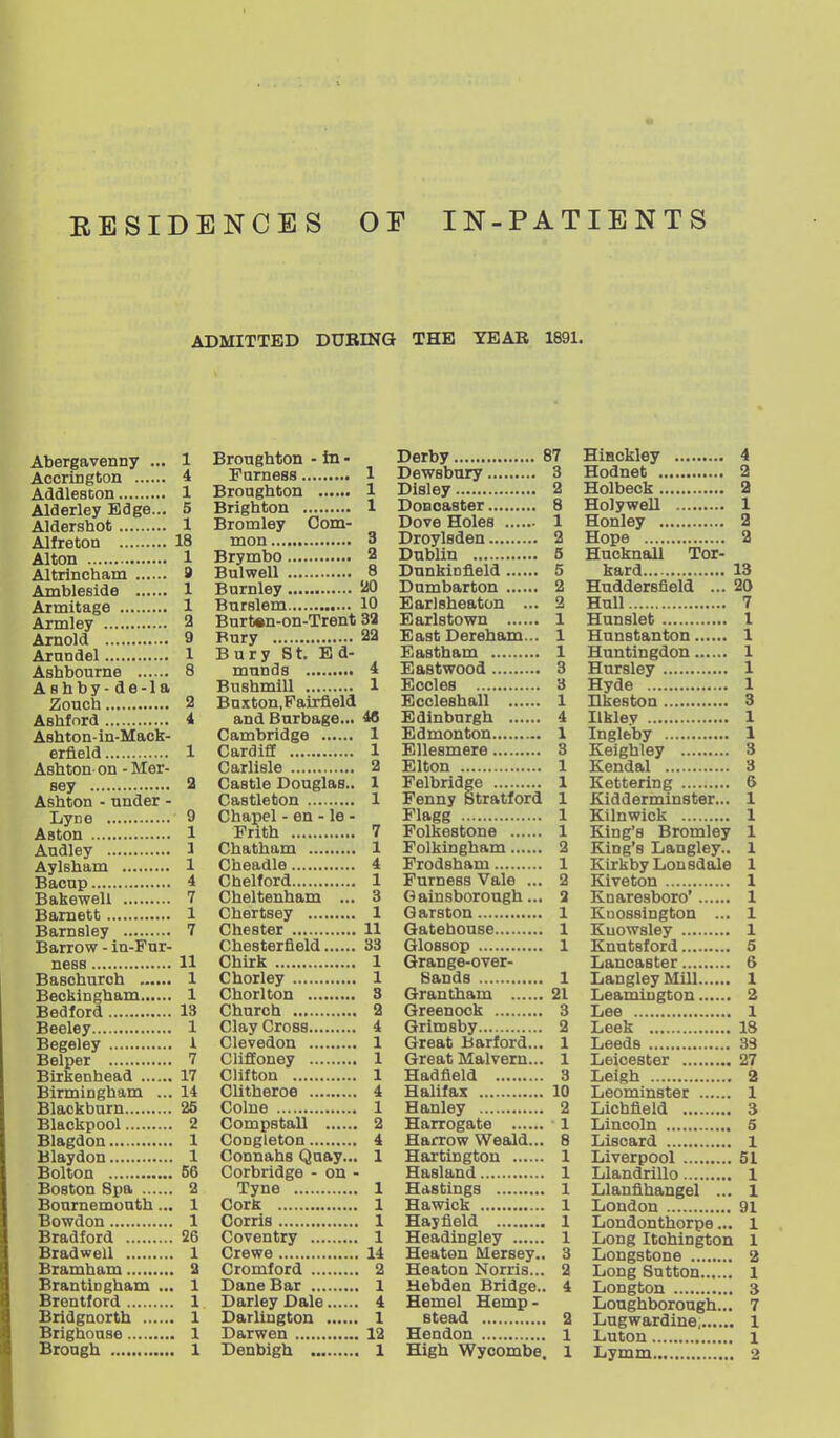 EESIDENCBS OF IN-PATIENTS ADMITTED DURING THE YEAR 1891. Abergavenny ... 1 Accrington 4 Addleston 1 Alderley Edge... 5 Aldershot 1 Alfreton 18 Alton 1 Altrincham 9 Ambleside 1 Armitage 1 Armley 2 Arnold 9 Arnndel 1 Ashbourne 8 Ashby- de-la Zouch 2 Ashfnrd 4 Ashton-in-Mack- erfleld 1 Ashton-on - Mer- sey a Ashton - under - Lyne 9 Aston 1 Audley 1 Aylsham 1 Bacup 4 Bakewell 7 Bamett 1 Barnsley 7 Barrow - in-Fur- ness 11 Baschuroh 1 Beckingham 1 Bedford 13 Beeley 1 Begeley 1 Belper 7 Birkenhead 17 Birmingham ... 14 Blaokburn 25 Blackpool 2 Blagdon 1 Blaydon 1 Bolton 66 Boston Spa 2 Bonrnemoath... 1 Bowdon 1 Bradford 26 Bradwell 1 Bramham 2 Brantiogham ... 1 Brentford 1 Bridgnorth 1 Brighouse 1 Bronghton - in - Furness 1 Bronghton 1 Brighton 1 Bromley Com- mon 3 Brymbo 2 Bulwell 8 Burnley 20 Bnrslem 10 Burt«n-on-Trent 33 Bury 22 Bury St, E d- munds 4 Bushmill 1 Bnxton,Fairfield and Burbage... 46 Cambridge 1 Cardiff 1 Carlisle 2 Castle Douglas.. 1 Castleton 1 Chapel - en - le - Frith 7 Chatham 1 Cheadle 4 Chelford 1 Cheltenham ... 3 Chertsey 1 Chester 11 Chesterfield 33 Chirk 1 Chorley 1 Chorlton 3 Church 2 Clay Cross 4 Clevedon 1 Clifioney 1 Clifton 1 Clitheroe 4 Colne 1 CompstaU 2 CoDgleton 4 Connahs Quay... 1 Corbridge - on - Tyne 1 Cork 1 Corris 1 Coventry 1 Crewe 14 Cromford 2 Dane Bar 1 Darley Dale 4 Darlington 1 Darwen 12 Derby 87 Dewsbury 3 Disley 2 DoBcaster 8 Dove Holes 1 Droylsden 2 Dublin 5 Dunkinfleld 5 Dumbarton 2 Earlsheaton ... 2 Earlstown 1 East Dereham... 1 Eastham 1 Eastwood 3 Bcoles 3 Eccleshall 1 Edinburgh 4 Edmonton 1 Ellesmere 3 Elton 1 Felbridge 1 Fenny Stratford 1 Flagg 1 Folkestone 1 Folkingham 2 Frodsham 1 Furness Vale ... 2 Gainsborough... a Garston 1 Gatehouse 1 Glossop 1 Grange-over- Sands 1 Grantham 21 Greenock 3 Grimsby 2 Great Barford... 1 Great Malvern... 1 Hadfleld 3 Halifax 10 Hanley 2 Harrogate 1 Harrow Weald... 8 Hartington 1 Hasland 1 Hastings 1 Hawick 1 Hay field 1 Headingley 1 Heaten Mersey.. 3 Heaton Norris... 2 Hebden Bridge.. 4 Hemel Hemp - stead 2 Hendon l Hinckley 4 Hodnet 2 Holbeck 2 Holywell 1 Honley 2 Hope 2 Hucknall Tor- kard 13 Huddersfield ... 20 Hull 7 Hunslet 1 Hunstanton 1 Huntingdon 1 Hursley 1 Hyde 1 Hkestoa S Ilkley 1 Ingleby 1 Keighley 3 Kendal 3 Kettering 6 Kidderminster... 1 Kilnwick 1 King's Bromley 1 King's Langley.. 1 Kirkby Lonsdale 1 Kiveton 1 Knaresboro' 1 Kuossington ... 1 Kuowsley 1 Knutsford 5 Lancaster 6 Langley Mill 1 Leamington 2 Lee 1 Leek 18 Leeds 33 Leicester 27 Leigh 2 Leominster 1 Lichfield 3 Lincoln 5 Lisoard i Liverpool 61 Llandrillo 1 Llanfihangel ... 1 London 91 Londonthorpe... 1 Long Itohington 1 Longstone 2 Long Sutton 1 Longton 3 Loughborough... 7 Lugwardine 1 Luton 1