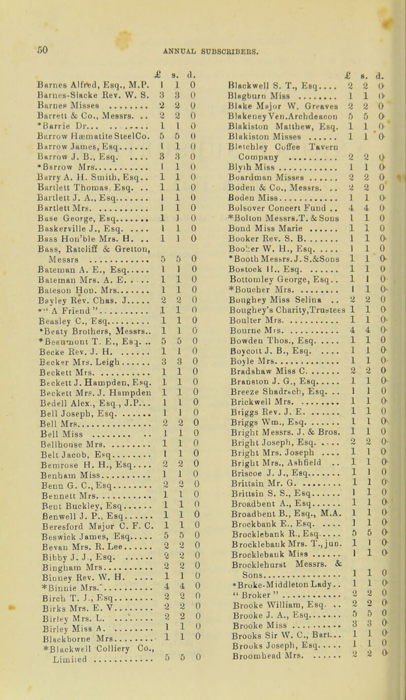 £ 9. Barnes Alfred, Esq., M.P. I 1 Barnes-Slaeke Rev. W. S. 3 3 Barnes Misses 2 2 Barrett & Co., Messrs. .. 2 2 * Barrie Dr I 1 Burrow HaematiteSteelCo. 5 5 Barrow James, Esq I 1 Barrow J. B., Esq 3 3 •Barrow Mrs I 1 Barry A. H. Smith, Esq.. 1 1 Bartlett Thomas, Esq. .. 1 1 Bartlett J. A., Esq 1 1 Bartlett Mrs J 1 Base George, Esq 1 J Baskerville J., Esq I 1 Buss Hou’ble Mrs. H. .. 1 1 Bass, Ratcliff & Gretton, Messrs 5 5 Bateman A. E., Esq 1 1 Bateman Mrs. A. E 1 1 Bateson Hon. Mrs 1 1 Bayley Rev. Chas. J 2 2 •“A Friend ” 1 1 Beasley C., Esq 1 1 •Beaty Brothers, Messrs.. 1 1 *Beaumout T. E., Esq. ..5 5 Becke Rev. J. H 1 1 Becker Mrs. Leigh 3 3 Beckett Mrs 1 1 Beckett J. Hampden, Esq. 1 1 Beckett Mrs. J. Hampden 1 1 Bedell Alex., Esq., J.P... 1 l Bell Joseph, Esq 1 1 Bell Mrs 2 2 Bell Miss 1 I Bellhouse Mrs 1 1 Belt Jacob, Esq 1 1 Bemrose H.H., Esq.... 2 2 Benham Miss 1 1 BennG. C.,Esq 2 2 Bennett Mrs 1 1 Bent Buckley, Esq 1 1 Benwell J. P., Esq 1 1 Beresford Major C. F. C. 1 1 Beswick James, Esq 5 5 Bevan Mrs. R. Lee 2 2 Bibby J. J-, Esq 2 2 Bingham Mrs 2 2 Biuney Rev. W. H 1 1 *Binnie Mrs/ 4 d, Birch T. J., Esq 2 2 Birks Mrs. E.V 2 2 Birley Mrs. L. .. / 2 2 Birley Miss A 1 1 Blackborne Mrs ■ 1 1 *Blackwell Colliery Co., Limited 5 5 £ Blackwell S. T., Esq.... 2 Blagburn Miss 1 Blake Major W. Greaves 2 BlakeneyVen.Archdeacon 5 Blakiston Matthew, Esq. 1 Blukiston Misses 1 Bletchley Coffee Tavern Company 2 Blvih Miss 1 Boardman Misses 2 Boden & Co., Messrs. .. 2 Boden Miss 1 Bolsover Concert Fund .. 4 *Bollon Messrs.T.&Sous l Bond Miss Marie 1 Booker Rev. S. B 1 Booker W. H., Esq 1 ’Booth Messrs. J. S.&Sons 1 Bostock II., Esq 1 Bottomley George, Esq.. 1 *Boucher Mrs I Boughey Miss Selina .. 2 Boughey’s Charity,Trustees 1 Boulter Mrs 1 Bourne Mis 4 Bowden Tbos., Esq 1 Boycott J. B., Esq 1 Boyle Mrs 1 Bradshaw Miss C 2 Brauston J. G., Esq 1 Breeze Shadr»ch, Esq. .. 1 Brickwell Mrs 1 Briggs Rev. J. E 1 Briggs Win., Esq 1 Bright Messrs. J. & Bros. 1 Bright Joseph, Esq. .... 2 Bright Mrs. Joseph .... 1 Bright Mrs., Ashfield .. 1 Briscoe J. J., Esq 1 Brittain Mr. G 1 Brittain S. S., Esq I Broadbent A., Esq 1 Broadbent B., Esq., M.A. 1 Brockbank E., Esq 1 Brocklebank R.,Esq 5 Brocklebauk Mrs. T., jun. 1 Brocklebauk Miss 1 Brocklehurst Messrs. & Sons 1 •Broke-Middleton Lady.. 1 “ Broker ” 2 Brooke William, Esq. .. 2 Brooke J. A., Esq 5 Brooke Miss 3 Brooks Sir W. C., Bart... 1 Brooks Joseph, Esq 1 Broombead Mrs 2 d. 0 0 0 0 0 0 0 0 0 0 0 0 0 0 0 0 0 0 0 0 0 0 0 0 0 0 0 0 0 0 0 0 0 0 0 0 0 0 0 0 0 0 0 0 0 0 0 0 0 0 0 0 0 0 0