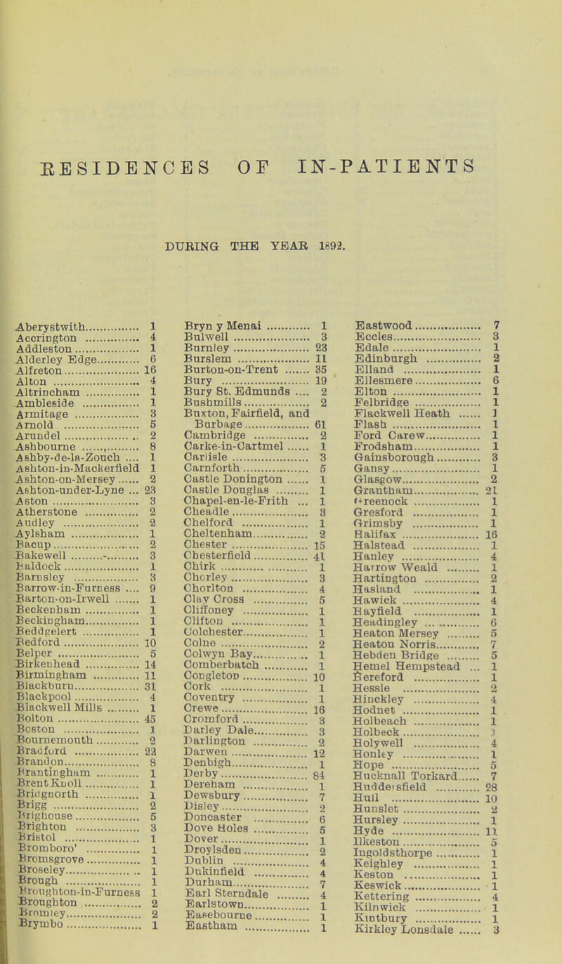 BESIDENCES OF IN-PATIENTS DURING THE YEAR 1892. .Aberystwith 1 Accrington 4 Addleston 1 Alderley Edge 6 Alfreton 16 Alton 4 Altrincham 1 Ambleside 1 Aimitage 3 Arnold 5 Arundel 2 Ashbourne 8 Askby-de-la-Zouch .... 1 Ashton-iu-Mackerfleld 1 Ashton-on-Mersey 2 Ashton-under-Lyne ... 23 Aston 3 Atherstone 2 Audlev 2 Aylsham 1 Bacup 2 Bakewell - 3 Baldock 1 Barnsley 3 Barrow-in-Furness .... 9 Barton-on-Irwell 1 Beckenham 1 Beckingham 1 Beddgelert 1 Bedford 10 Belper 5 Birkenhead 14 Birmingham 11 Blackburn 31 Blackpool 4 Blackwell Mills 1 Bolton 45 Boston 1 Bournemouth 2 Braoford 22 Brandon 8 Brantinghum 1 Brent Knoll 1 Bridgnorth 1 Brigg 2 Brigbouse 5 Brighton 3 Bristol 1 Bromboro’ 1 Bromsgrove 1 Broseley 1 Brough 1 Broughton-in-Furness 1 Broughton 2 Bromley 2 Brymbo 1 Bryn y Menai 1 Bnlwell 3 Burnley 23 Burslem 11 Burton-on-Trent 35 Bury 19 Bury St. Edmunds .... 2 Bushmills 2 Buxton, Fairfield, and Burbage 61 Cambridge 2 Carke-in-Cartmel 1 Carlisle 3 Carnforth 5 Castle Donington 1 Castle Douglas 1 Chapel-en-le-Frith ... 1 Cheadle 3 Chelford 1 Cheltenham 2 Chester 15 Chesterfield 41 Chirk 1 Chorley 3 Chorlton 4 Clay Cross 5 Cliffoney 1 Clifton 1 Colchester 1 Colne 2 Colwyn Bay 1 Comberbatch 1 Congleton 10 Cork i Coventry 1 Crewe . ]Q Cromford ’ 3 Darley Dale 3 Darlington 2 Darweu 12 Denbigh ’ 1 Derby  84 Dereham 1 Dewsbury T!! 7 Disley 2 Doncaster g Dove Holes 5 Dover 4 Droylsden .' 2 Dublin 4 Dnkinfield ’ 4 Durham 7 Earl Sterndale 4 Earlstown ... 1 Easeliourne ... 1 Eastham ...” 1 Eastwood 7 Eccles 3 Edale 1 Edinburgh 2 Elland 1 Ellesmere 6 Elton 1 Felbridge 1 Flackwell Heath 1 Flash 1 Ford Carew 1 Frodsham 1 Gainsborough 3 Gansy 1 Glasgow 2 Grantham 21 ••reenock 1 Gresford 1 Grimsby 1 Halifax 16 Halstead 1 Hanley 4 Harrow Weald 1 Hartington 2 Hasland 1 Hawick 4 Hay field 1 Headingley 6 Heaton Mersey 5 Heaton Norris 7 Hebden Bridge 5 Hemel Hempstead ... 1 Hereford 1 Hessle 2 Hinckley 4 Hodnet 1 Holbeach 1 Holbeck 3 Holywell 4 Honley 1 Hope 5 Huckuall Torkard 7 Huddersfield 28 Hull 10 Hunslet 2 Hursley 1 Hyde IX Ilkeston 5 Ingoldsthorpe 1 Keighley l Keston 1 Keswick 1 Kettering 4 Kiln wick 1 Kintbury 1