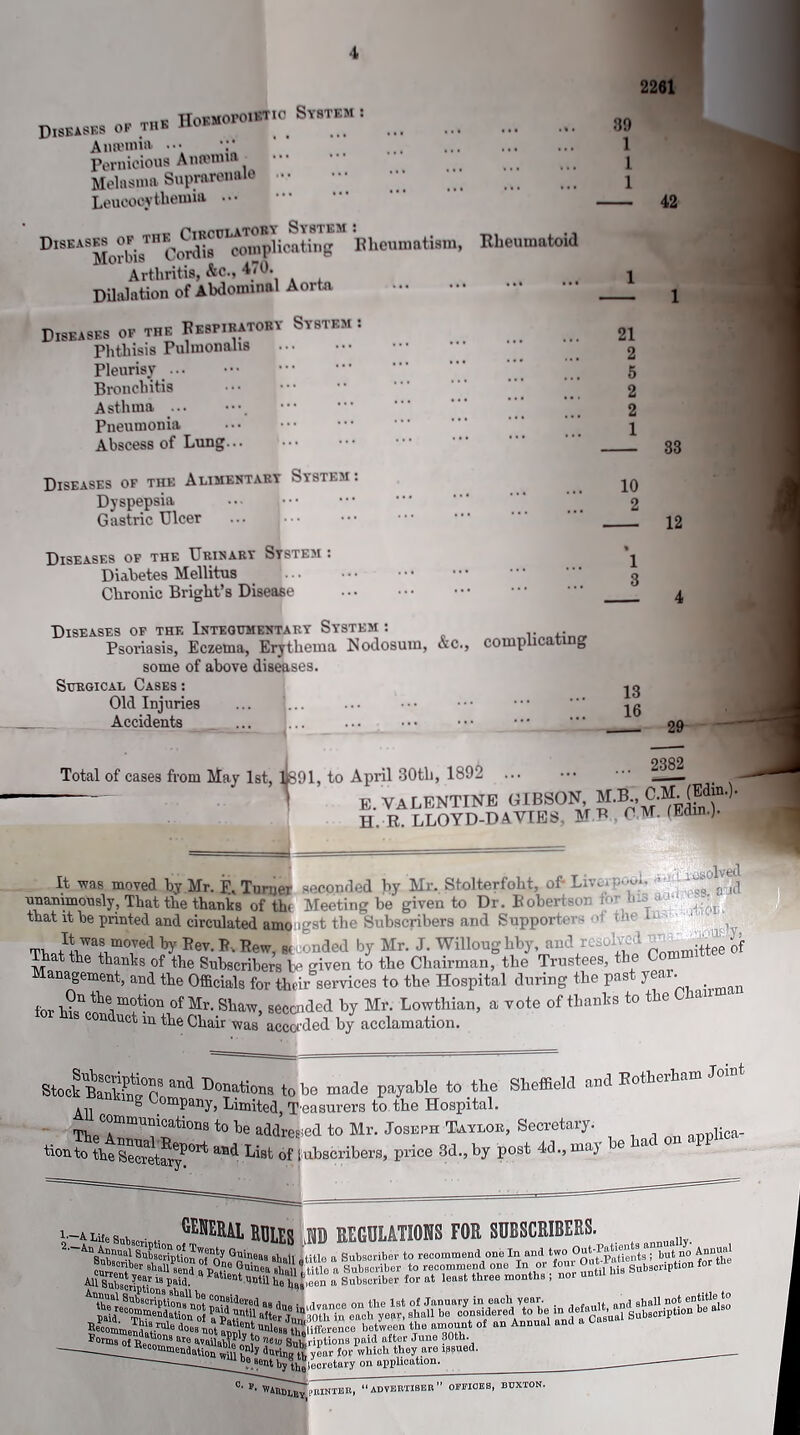 4 D„U» or ™* H»‘“0P0,S,I°. SV8T‘M : Ansemia ... Pernicious ••• Melasma Suprarenale Leueocytliemia ••• OisEASESQ^i^® Blieumatism, Rheumatoid Arthritis, &c., 470. Dilalation of Abdominal Aorta Diseases of the Respiratory System : Phthisis Pulinonnhs Pleurisy Bronchitis Asthma Pneumonia Abscess of Lung... Diseases of the Alimentary System : Dyspepsia ... Gastric Ulcer ... i ••• Diseases of the Urinary System : Diabetes Mellitus Chronic Bright’s Disease Diseases of the Integumentary System : Psoriasis, Eczema, Erythema Nodosum, &c., complica 1 g some of above diseases. Surgical Cases : Old Injuries ... 1... Accidents ... ... ' *il^g8ai - - 4 - —— Total of cases from May 1st, L'91, to April 30th, 1892 2261 39 1 1 1 42 21 2 5 2 2 1 10 2 1 3 33 12 13 16 29 2382 E. VALENTINE GIBSON, M.B., CJL^din.). H. R. LLOYD-DAVIES, OM. (Edin.). It was moved by Mr. F, Turner seconded by Mr. Stolterfoht, of- Liverpool. ■ ^ 01 unanimously, That the thanks of the Meeting be given to Dr. Robert so' that it be printed and circulated amo t the Subscribers and Supporters of th< l Tb,fI+wr.m7ed IF Bev> B- Eew, « ,d0d by Mr. J. Willoug hby, and re ’ „ mittee at the thanks of the Subscribers be given to the Chairman, the Trustees, the C Management, and the Officials for their services to the Hospital during the past year, for of Mr- Shaw, seconded by Mr. Lowthian, a vote of thanks to the C an for his conduct m the Chair was accorded by acclamation. Stock Bankm^Oo ^ I)onationa to be made payable to the Sheffield and Eothexham 8 Company, Limited, Treasurers to the Hospital, communications to he addressed to Mr. Joseph Taylor, Secretary. tionfo thtScretai?^ aBd List of i^scribers, price 3d., by post 4d., may be had ox PP i—a me Subacnoti GENEUl MLES M REGULATIONS FOR SUBSCRIBERS. ^ 4nstbsoribSUlIt “one6Q ea8 Wa a Subscriber to recommend one *0° r7uwSnts ; bu* n0 (““the eTeh yelr! in jfc^’Jsfbs“irt7n1c7So 0£ “ ^ja^ommendation ?ly M orB ’ — WU1 oo sent riptions paia uimjl uuuD — aurina tu year for which they are issued. a. sent by thelecretary on application. C> P. lVAtllx. .