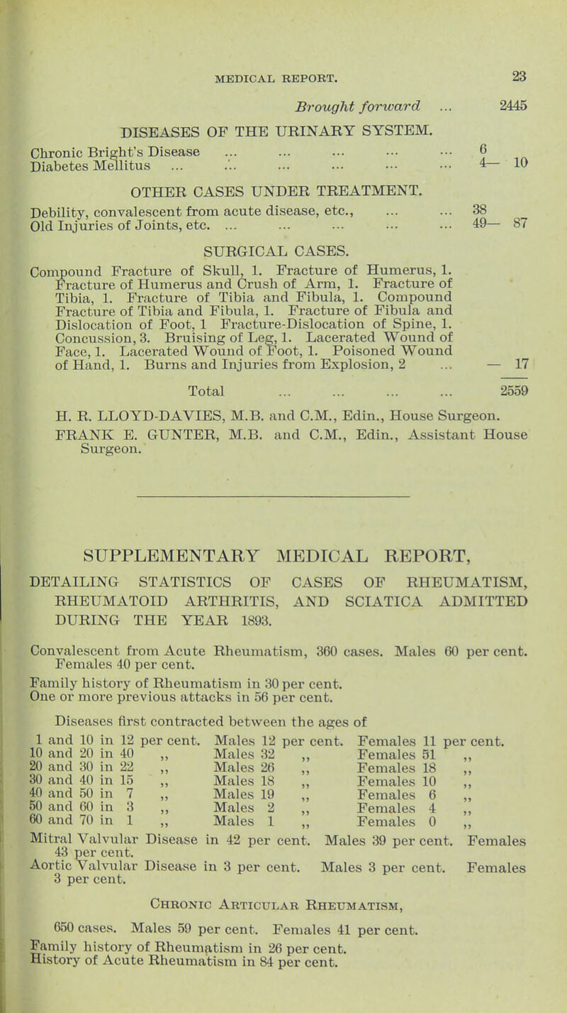 Brought forward ... 2445 DISEASES OF THE URINARY SYSTEM. Chronic Bright's Disease ... ... ... ... ••• 6 Diabetes Mellitus ... ... ... ... ••■ ••• 4— 10 OTHER CASES UNDER TREATMENT. Debility, convalescent from acute disease, etc., ... ... 38 Old Injuries of Joints, etc. ... ... ... ... ... 49— 87 SURGICAL CASES. Compound Fracture of Skull, 1. Fracture of Humerus, 1. Fracture of Humerus and Crush of Arm, 1. Fracture of Tibia, 1. F'racture of Tibia and Fibula, 1. Compound Fracture of Tibia and Fibula, 1. Fracture of Fibula and Dislocation of Foot, 1 Fracture-Dislocation of Spine, 1. Concussion, 3. Bruising of Leg, 1. Lacerated Wound of Face, 1. Lacerated Wound of Foot, 1. Poisoned Wound of Hand, 1. Burns and Injuries from Explosion, 2 ... — 17 Total 2559 H. R. LLOYD-DAVIES, M.B. and CM., Edin., House Surgeon. FRANK E. GUNTER, M.B. and CM., Edin., Assistant House Surgeon. SUPPLEMENTARY MEDICAL REPORT, DETAILING STATISTICS OF CASES OF RHEUMATISM, RHEUMATOID ARTHRITIS, DURING THE YEAR 1893. AND SCIATICA ADMITTED Convalescent from Acute Rheumatism, 360 cases. Females 40 per cent. Family history of Rheumatism in 30 per cent. One or more previous attacks in 56 per cent. Diseases first contracted between the ages of Males 60 per cent. 1 and 10 10 and 20 20 and 30 in 22 30 and 40 in 15 40 and 50 50 and 00 60 and 70 in 12 per cent. in 40 in 7 in 3 in 1 Mitral Valvular Disease 43 per cent. Aortic Valvular Disease in 3 per cent 3 per cent. Males 12 per cent. Males 32 Males 26 Males 18 Males 19 Males 2 Males 1 in 42 per cent Females 11 per cent. Females 51 Females 18 Females 10 Females 6 Females 4 Females 0 Males 39 per cent. Males 3 per cent. Females Females Chronic Articular Rheumatism, 650 cases. Males 59 per cent. Females 41 per cent. Family history of Rheumatism in 26 per cent. History of Acute Rheumatism in 84 per cent.