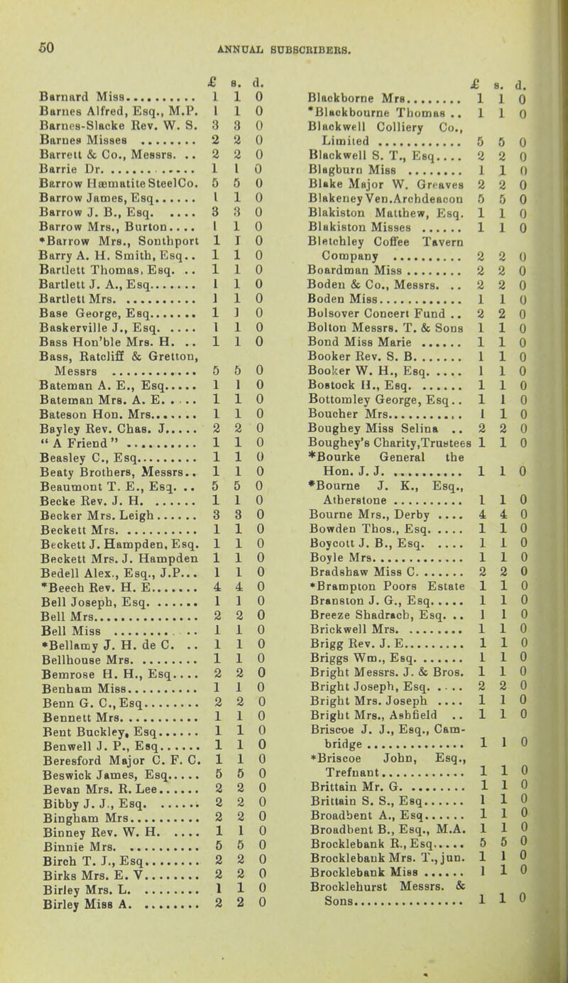 £0 ANNUAL £ 8. d. Barnard Miss 1 1 0 Barnes Alfred, Esq., M.P. I 1 0 Barnes-Slacke Rev. W. S, 3 3 0 Barnes Misses 2 2 0 Barrett & Co., Messrs. .. 2 2 0 Barrie Dr 1 I 0 Barrow Hsematite SteelCo. 5 5 0 Barrow James, Esq 110 Barrow J. B., Esq 3 3 0 Barrow Mrs., Burton.... I 1 0 •Barrow Mrs., Sonihpori 1 I 0 Barry A. H. Smith. Esq.. 110 Bartlett Thomas. Esq. .. 110 Bartlett J. A., Esq 1 1 0 Bartletl Mrs ] 1 0 Base George, Esq 1 ] 0 Baskerville J,, Esq 1 1 0 Bass Hon'ble Mrs. H. ..110 Bass, RatclifE & Gretton, Messrs 5 5 0 Bateman A. E., Esq 1 10 Bateman Mrs. A. E. . ... 1 1 0 Bateson Hon, Mrs 1 1 0 Bayley Rev. Chas, J 2 2 0  A Friend 1 1 0 Beasley C, Esq 1 1 0 Beaty Brothers, Messrs.. 110 Beaumont T. E., Esq. .. 5 5 0 Becke Rev. J. H 1 1 0 Becker Mrs. Leigh 3 3 0 Beckett Mrs 1 1 0 Beckett J. Hampden, Esq. 110 Beckett Mrs. J. Hampden 110 Bedell Alex., Esq., J.P... 1 1 0 •Beech Rev. H. E 4 4 0 Bell Joseph, Esq 1 1 0 Bell Mrs 2 2 0 Bell Miss 1 1 0 •Bellamy J. H. de C. ..110 Bellhouse Mrs 1 1 0 Bemrose H. H., Esq 2 2 0 Benham Miss 1 1 0 BennG. C.,Esq 2 2 0 Bennett Mrs 1 1 0 Bent Buckley, Esq 110 Benwell J. P., Esq 1 1 0 Beresford Major C. F. C. 1 1 0 Beswick James, Esq 5 6 0 Bevan Mrs. R. Lee 2 2 0 Bibby J. J., Esq 2 2 0 Bingham Mrs 2 2 0 Binney Rev. W. H 1 1 0 Binnie Mrs 5 5 0 Birch T. J., Esq 2 2 0 BirksMrs. E.V 2 2 0 Birley Mrs. L 1 1 0 Birley Miss A 2 2 0 SUBSCRIBERS. i SL 8. d. Blaokborne Mrs 110 •Blackbourne Thomas .. 1 1 () Blackwell Colliery Co., Limited 5 6 0 Blackwell S. T., Esq 2 2 0 Blagburn Miss 1 1 () BUke Major W. Greaves 2 2 0 BlakeneyVen.Archdeacon 5 5 0 Blakiston Matthew, Esq. 110 Blakiston Misses 1 1 0 Bletchley Coffee Tavern Company 2 2 0 Boardman Miss 2 2 0 Bodeu & Co., Messrs. .. 2 2 0 Boden Miss 1 1 0 Bolsover Concert Fund .. 2 2 0 Bolton Messrs. T. & Sous 1 1 0 Bond Miss Marie 1 1 0 Booker Rev. S. B 1 1 0 Booker W. H., Esq 1 1 0 Bostock n., Esq 1 1 0 Bottomley George, Esq.. 110 Boucher Mrs i 1 0 Boughey Miss Selina .. 2 2 0 Boughey's Charity,Trustees 110 ♦Bourke General the Hon. J. J 1 1 0 Atherstone 1 1 0 Bourne Mrs., Derby .... 4 4 0 Bowden Thos., Esq 1 1 0 Boycott J. B., Esq 1 1 0 Boyle Mrs 1 1 0 Bradshaw Miss C 2 2 0 •Brampton Poors Estate 110 Branston J. G., Esq 1 1 0 Breeze Shadracb, Esq. .. 1 10 Brickwell Mrs 1 1 0 BriggRev. J. E 110 Briggs Wm., Esq 1 1 0 Bright Messrs. J. & Bros. 110 Bright Joseph, Esq 2 2 0 Bright Mrs. Joseph .... 1 I 0 Bright Mrs., Asbfield ..110 Briscoe J. J., Esq., Cam- bridge 1 1 0 ♦Briscoe John, Esq., Trefnant 110 Brittain Mr. G 1 1 0 Brittain S. S., Esq 1 1 0 Broadbent A., Esq 1 1 0 Broadbent B., Esq., M.A. 110 Brocklebank R., Esq 5 5 0 Brocklebauk Mrs. T., jun. 1 1 0 Brocklebank Miss 1 1 0 Brocklehurst Messrs. & Sons 110