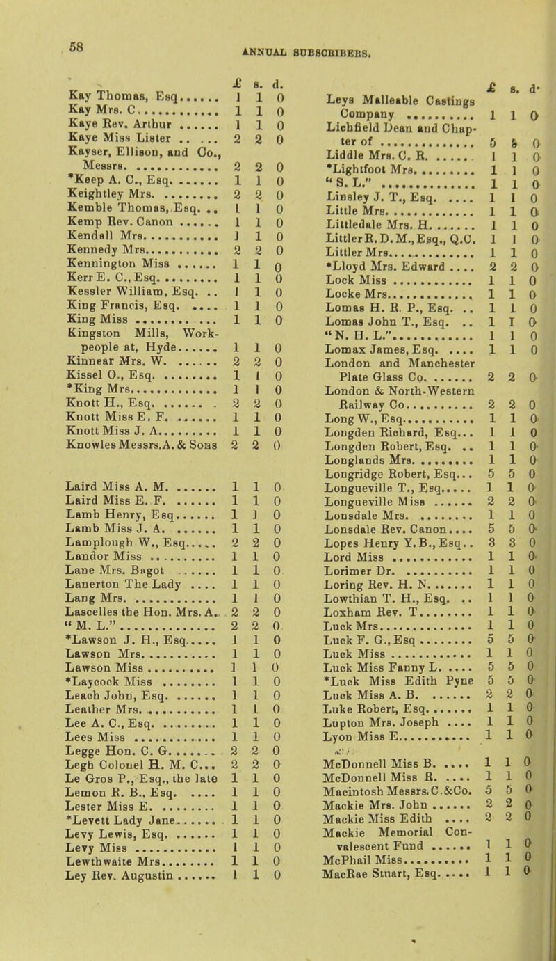 INNUAL BUBBOBIBEBS. £ 8. d. Kay Thomas, Esq 110 Kay Mrs. C 1 1 0 Kaye Rev. Arthur 1 1 0 Kaye Miss Lister 2 2 0 Kayser, Ellison, aud Co., Messrs 2 2 0 •Keep A. C, Esq 1 1 0 Keightley Mrs 2 2 0 Kemble Tbomas, Esq. .. L 1 0 Kemp Rev. Canon 1 1 0 Kendall Mrs ] 1 0 Kennedy Mrs 2 2 0 Kennington Miss 1 1 q KerrE. C, Esq 110 Kessler William, Esq. .. 1 1 0 King Francis, Esq 1 1 0 King Miss 1 1 0 Kingston Mills, Work- people at, Hyde 1 1 0 Kinnear Mrs. W 2 2 0 Kissel O., Esq 1 1 0 •King Mrs 1 1 0 Knott H., Esq 2 2 0 Knott Miss E. F 1 1 0 Knott Miss J. A 1 1 0 KnowlesMessrs.A.& Sons 2 2 0 Laird Miss A. M 1 1 0 Laird Miss E. F 1 1 0 Lamb Henry, Esq 1 1 0 Lamb Miss J. A 1 1 0 LamplouRh W., Esq..... 2 2 0 Landor Miss 1 1 0 Lane Mrs. Bagot 1 1 0 Lanerton The Lady .... 1 1 0 Lang Mrs 1 1 0 Lascelles the Hon. Mrs. A» 2 2 0  M. L. 2 2 0 •Lawson J. H., Esq 110 Lawson Mrs 1 1 0 Lawson Miss 1 1 0 •Laycock Miss 1 1 0 Leach John, Esq 1 1 0 Leather Mrs 1 1 0 LeeA. C, Esq 1 1 0 Lees Miss 1 1 0 Legge Hon. C. G 2 2 0 Legh Colonel H. M. C... 2 2 0 Le Gros P., Esq., the late 110 Lemon R. B., Esq 1 1 0 Lester Miss E 1 1 0 •Levett Lady Jane 1 1 0 Levy Lewis, Esq 1 1 0 Levy Miss 1 1 0 Lewthwaite Mrs 1 1 0 Ley Rev. Augustin 1 1 0 £ 8. d- Leys Malleable Castings Company 1 l (> Lichfield Dean aud Chap- ter of 5 » f> Liddle Mrs. C. R ! 1 0 •Lightfoot Mrs 1 1 o S« La •••••••••••••• X 1 0' Linsley J. T., Esq 1 1 0 Little Mrs 1 1 0 Littledale Mrs. H 1 1 0 LittlerR.D.M.,Esq., Q.C. 1 1 0 Littler Mrs 1 1 0 •Lloyd Mrs. Edward 2 2 0 Lock Miss 1 1 0 Locke Mrs 1 1 0 Lomas H. R. P., Esq. .. 110 Lomas John T., Esq. .. 110 H. L.'**1 1 0 Lomax James, Esq 1 1 0 London and Manchester Plate Glass Co 2 2 0 London & North-Western Railway Co 2 2 0 Long W., Esq 110 Longden Richard, Esq... 110 LoDgden Robert, Esq. .. 1 1 0' Longlands Mrs 1 1 0 LoDgridge Robert, Esq... 5 5 0 Longueville T., Esq 110 Longueville Miss 2 2 0 Lonsdale Mrs 1 1 0 Lonsdale Rev. Canon.... 5 5 0 Lopes Henry Y.B., Esq.. 3 3 0 Lord Miss 1 1 0. Lorimer Dr 1 1 0 Loring Rev. H. N 1 1 0 Lowthian T. H., Esq. .. 110 Loxham Rev. T 1 1 0 Luck Mrs 110 Luck F.G., Esq 5 5 0 Luck Miss 1 1 0 Luck Miss Fanny L 5 5 0 •Luck Miss Edith Pyne 5 5 0- Luck Miss A. B 2 2 0 Luke Robert, Esq 1 1 0- Lupton Mrs. Joseph .... 1 1 0 Lyon Miss E 1 1 0 McDonnell Miss B 1 1 0 McDonnell Miss B 1 1 0 Macintosh Messrs, C&Co. 5 5 0 Mackie Mrs. John 2 2 0 Mackie Miss Edith 2 2 0 Mackie Memorial Con- valescent Fund 1 1 McPhailMiss 110 MacRae Stuart, Esq 1 1 <>