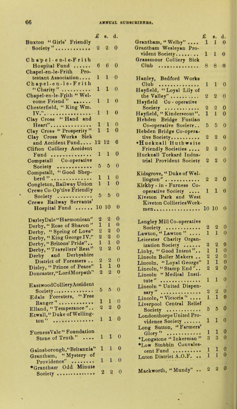 68 AinrUAL 8DB8CBIBRBB. £ 8. d. BaxtoD Girls' Friendly Society 2 2 0 Chttxil-oD-le-Fritb Hospital Fund 6 6 0 Ch»pel-en-le-Frith Pro- testant Association.... 110 Chapel-en-le-Frith Charily 110 Chapel-en-le-F?ith  Wei- conoe Friend 1 1 0 Chesterfield,  King Wm. IV. 1 1 0 Clay Cross  Hand and Heart 1 I 0 Clay Cross  Prosperity 110 Clay Cross Works Sick and Accident Fund.... 12 12 6 Clifton Colliery Accident Fund 1 1 0 Compstall Co-operative Society 5 5 0 Conapstall, Good Shep- herd 110 Congleton, Railway Union 110 Crewe Co-Op'tive Friendly Society 5 5 0 Crewe Railway Servants' Hospital Fund 10 10 0 DarleyDaleHarmonican 2 2 0 Derby, Rose of Sharon 110 Derby,  Spring of Love 2 2 0 Derby,  King George IV. 2 2 0 Derby, Britons'Pride.. 110 Derby, Travellers'Rest 2 2 0 Derby and Derbyshire District of Foresters .. 2 2 0 Disley,  Prince of Peace 110 Doncaster,LordMorpeth 2 2 0 EastwoodCoUiery Accident Society 5 5 0 Edale Foresters, Free Ranger ^ ^ a EUand, Temperance.. 2 2 0 Etwall, Duke of Welling- ton 1 1 0 FumessVale  Foundation Stone of Truth .... 1 1 0 GainBborough,Britannia 110 Grantham, Mystery of Providence 1 1 ^ •Granthan: Odd Minute Society 2 2 0 £ B. d. Grantham, Welby .... 1 1 0 Grantham Wesleyan Pro- vident Society 1 1 0 Grassmoor Colliery Sick Club 8 8 0 Hanley, Bedford Works Club 110 Hayfield,  Loyal Lily of the Valley 2 2 0 Hayfield Co - operative Society 2 2 0 Hayfield,  KinderfcoDt. 110 Hebden Bridge Fustian Co-operative Societv.. 5 5 0 Hebden Bridge Co-opera- tive Society 2 2 0 *Hucknall Huthwaite Friendly Societies .... 2 2 0 Hucknall Torkard Indus- trial Provident Society 2 2 0 Kidsgrove,  Duke of Wel- lington 2 2 0 Kirkby • in • Furness Co- operative Society .... 1 1 0 Kiveton Park and West Kiveton CoUieriesWork- men 10 10 0 Lnngley Mill Co-operative Society 2 2 0 Lawton,  Lawton  .... 1 1 0 Leicester Charily Organ- ization Society 2 2 0 Linby,  Good Intent.. 110 Lincoln Boiler Makers .. 2 2 0 Lincoln,  Loyal George 110 Lincoln, Stamp End.. 2 2 0 Lincoln  Medical Insti- tute 1 1 0 Lincoln  United Dispen- sary 2 2 0 Lincoln,  Victoria  .... 1 1 0 Liverpool Central Relief Society 5 5 0 Londonthorpe United Pro- vidence Society 1 1 0 Long Sutton, Farmers' Glory 1 1 0 •Longstone  Inkerman 330 •Low Stnbbin Convales- cent Fund 1 1 0 Luton District A.O.F. ..11