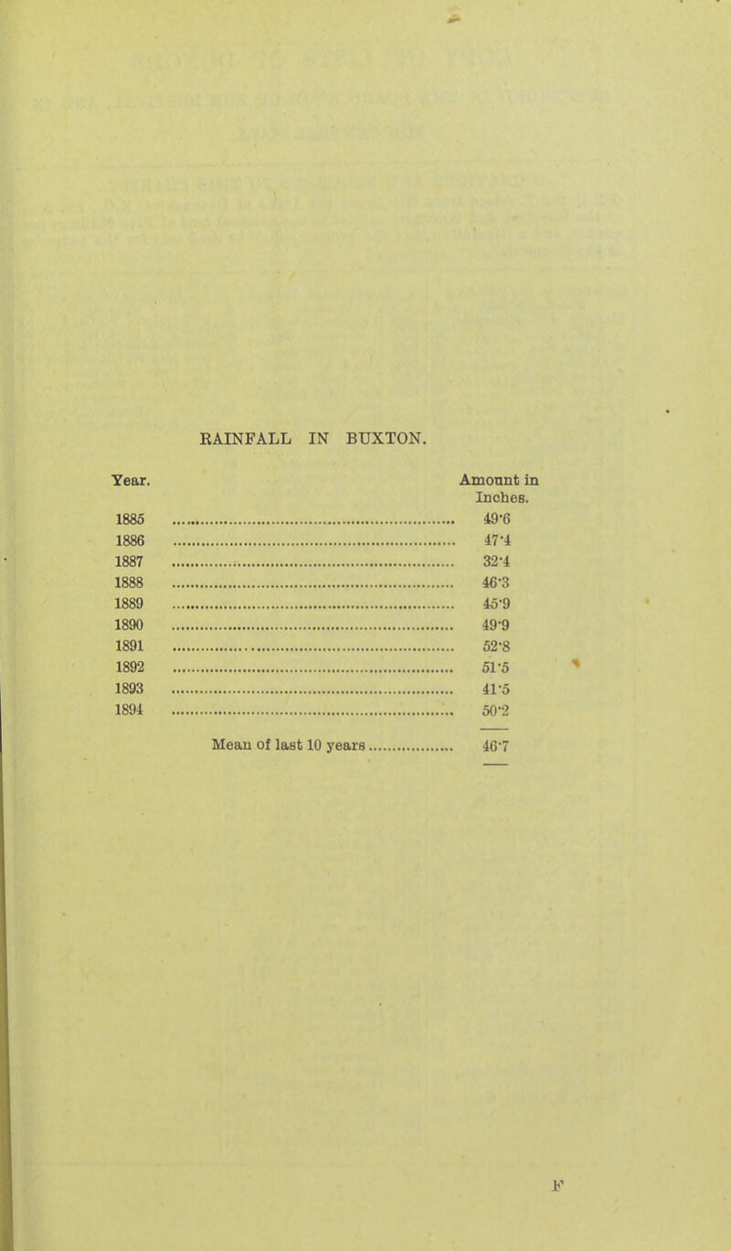 Year. Amonnt in Inches. 1885 49-6 1886 i7-i 1887 ; 32-4 1888 46-3 1889 45-9 1890 49-9 1891 52-8 1892 51-5 1893 41-5 1894 50-2 Mean of Icust 10 years 467 F