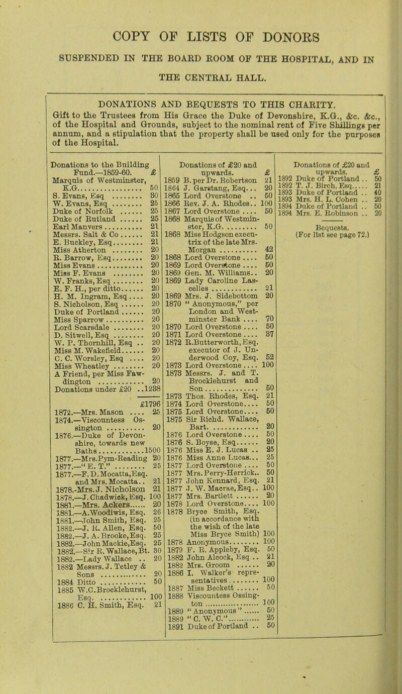 COPY OF LISTS OF DONORS SUSPENDED IN THE BOARD ROOM OF THE HOSPITAL, AND IN THE CENTRAL HALL, DONATIONS AND BEQUESTS TO THIS CHARITY. Gift to the Trustees from His Grace the Duke of Devonshire, K.G., &c. &e., of the Hospital and Grounds, subject to the nominal rent of Five Shillings per annum, and a stipulation that the property shall be used only for the porposeB of the Hospital. Donations to the Bnilding Fund.—1859-60. £ Marquis of Westminster, K.G 50 S. Evans, Esq 80 W. Evans, Esq 26 Duke of Norfolk 25 Duke of Rutland 25 Earl Manvers 21 Messrs. Salt & Co 21 E. Buckley, Esq 21 Miss Atherton 20 E. Barrow, Esq 20 Miss Evans 20 Miss F. Evans 20 W. Franks, Esq 20 E. F. H., per ditto 20 H. M. Ingram, Esq 20 S. Nicholson, Esq 20 Duke of Portland 20 Miss Sparrow 20 Lord Scarsdale 20 D. Sitwell, Esq 20 W. P. ThomhiU, Esq .. 20 Miss M.Wakefield 20 C. C. Worsley, Esq 20 MissWheatley 20 A Friend, per Miss Faw- dington 20 Donations under £20 . .1238 £1796 1872.—Mrs. Mason 26 1874.—Viscountess Os- sington 20 ISre.—Duke of Devon- shire, towards new Baths 1500 1877.—Mrs.Pym-Reading 20 1877.—E.T. 25 1877. —F. D.Mocatta,E8q. and Mrs. Mocatta.. 21 1878. -Mrs. J. Nicholson 21 1878.—J.Chadwiok.Esq. 100 1881.—Mrs. Ackers 20 1881.—A.Woodiwi8, Esq. 26 1881. —John Smith, Esq. 25 1882. —J. K. Allen, Esq. 60 1882.—J. A.Brooke.Esq. 25 1882.—John Mackie.Esq. 25 1882.—SJjR. Wallace, Bt. 30 1882.—Lady WaUace .. 20 1882 Messrs. J. Tetley & Sons 20 1884 Ditto 60 1885 W.C.Brooklehurst, Esq 100 1886 C. H. Smith, Esq. 21 Donations of £20 and upwards. £ 1869 B. per Dr. Robertson 21 1864 J. Garstang, Esq... 20 1865 Lord Overstone .. 50 1866 Rev. J. A. Rhodes.. 100 1867 Lord Overstone 50 1868 Marquis of Westmin- ster, K.G 50 1868 Miss Hodgson execu- trix of the late Mrs. Morgan 42 1868 Lord Overstone 60 1869 Lord Overstone 60 1869 Gen. M. Williams.. 20 1869 Lady Caroline Las- celles 21 1869 Mrs. J. Sidebottom 20 1870  Anonymous, per London and West- minster Bank .... 70 1870 Lord Overstone 50 1871 Lord Overstone 87 1872 R.Butterworth,Esq. executor of J. Un- derwood Coy, Esq. 52 1873 Lord Overstone 100 1873 Messrs. J. and T. Brooklehurst and Son 50 1873 Thos. Rhodes, Esq. 21 1874 Lord Overstone 60 1875 Lord Overstone.... 60 1875 Sir Richd. WaUace, Bart 20 1876 Lord Overstone 60 1876 S. Boyse, Esq 20 1876 Miss E. J. Lucas .. 25 1876 Miss Anne Lucas... 25 1877 Lord Overstone 60 1877 Mrs. Perry-Herrick.. 50 1877 John Kennard, Esq. 21 1877 J. W. Macrae,Esq.. 100 1877 Mrs. Bartlett 20 1878 Lord Overstone.... 100 1878 Bryoe Smith, Esq. (in accordance with the wish of the late Miss Bryce Smith) 100 1878 Anonymous 100 1879 F. R. Appleby, Esq. 60 1882 John Aloock, Esq .. 21 1882 Mrs. Groom 20 1886 I. Walker's repre- sentatives 100 1887 Miss Beckett 50 1888 Viscountess Ossing- ton 100 1889  Anonymous  50 1889 0. W. C. 25 1891 Duke of PorUand .. 50 Donations of £20 and upwards. £ 1892 Duke of Portland .. 60 1892 T. J. Birch, Esq 21 1893 Duke of Portland .. 40 1893 Mrs. H. L. Cohen .. 20 1894 Duke of Portland .. 50 1894 Mrs. E. Robinson .. 20 Bequests. (For list see page 72.)