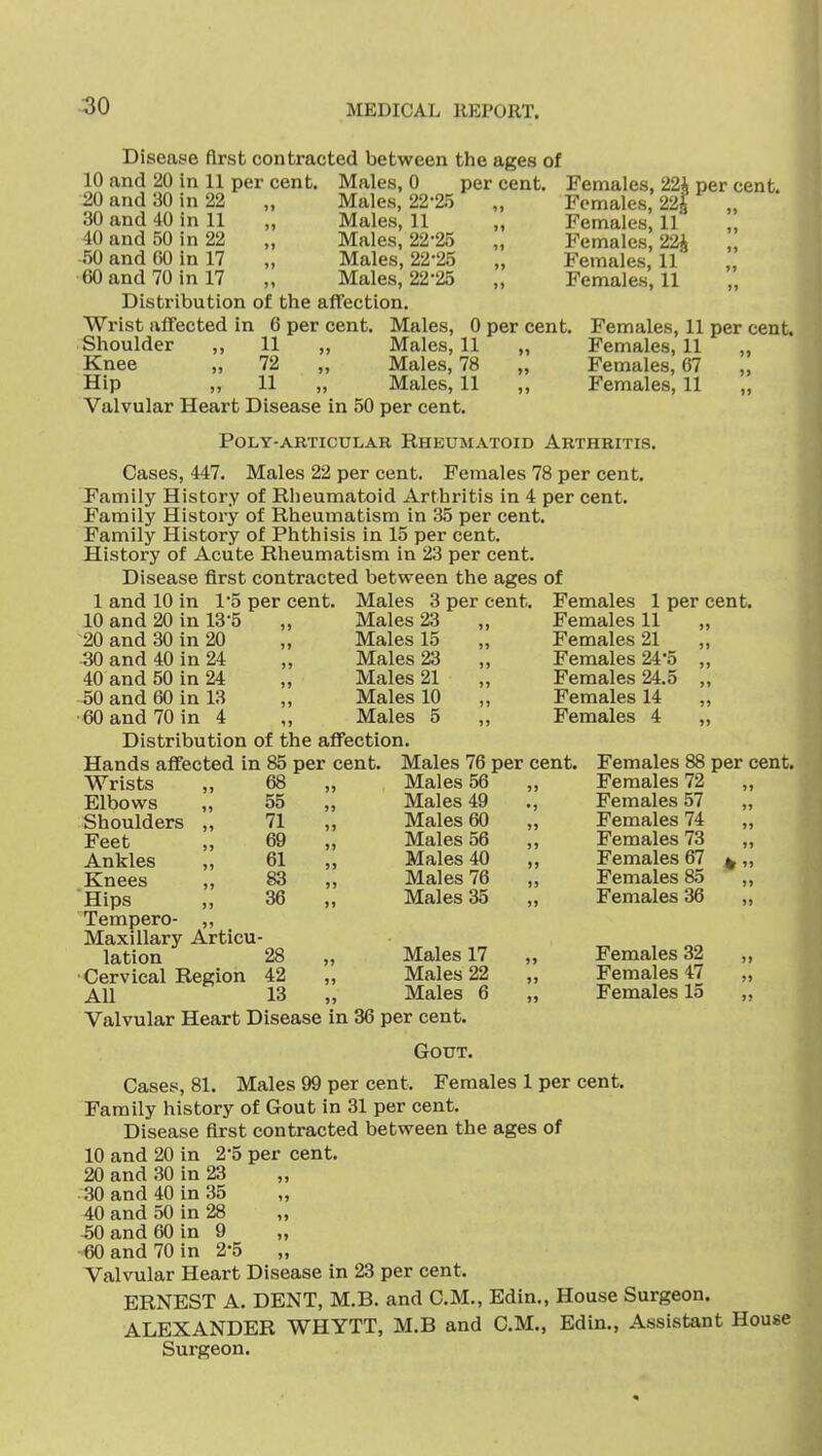 20 and 30 in 22 30 and 40 in 11 40 and 50 in 22 50 and CO in 17 60 and 70 in 17 per cent. Disease first contracted between the ages of 10 and 20 in 11 per cent. Males, 0 per cent. Females, 2: ■ Males, 22-25 _ . Males, 11 Males, 22-25 Males, 22-25 Males, 22-25 Distribution of the affection. Wrist affected in 6 per cent. Males, 0 per cent, Shoulder ,, 11 ,, Males, 11 „ Knee „ 72 „ Males, 78 „ Hip ,, 11 ,, Males, 11 Valvular Heart Disease in 50 per cent. Poly-articular Rheumatoid Arthritis. Cases, 447. Males 22 per cent. Females 78 per cent. Family History of Rheumatoid Arthi-itis in 4 per cent. Family History of Rheumatism in 35 per cent. Family History of Phthisis in 15 per cent. History of Acute Rheumatism in 23 per cent. Disease first contracted between the ages of 1 and 10 in 1-5 per cent. Males 3 per cent. Females 1 per cent. Females, 22; Females, 11 Females, 22J Females, 11 Females, 11 Females, 11 per cent. Females, 11 „ Females, 67 „ Females, 11 10 and 20 in 13-5 20 and 30 in 20 50 and 40 in 24 40 and 50 in 24 50 and 60 in 13 ■ 60 and 70 in 4 Males 23 Males 15 Males 23 Males 21 Males 10 Males 5 Distribution of the affection. Hands affected in 85 per cent. Males 76 per cent, Females 11 Females 21 Females 24*5 Females 24.5 Females 14 Females 4 Females 88 per cent. Females 72 Females 57 Females 74 Females 73 Females 67 Females 85 Females 36 Females 32 Females 47 Females 15 Wrists „ 68 „ Males 56 Elbows „ 55 „ Males 49 Shoulders „ 71 „ Males 60 Feet ,, 69 „ Males 56 Ankles „ 61 „ Males 40 Knees „ 83 „ Males 76 Hips ,, 36 „ Males 35 Tempero- „ Maxillary Articu- lation 28 „ Males 17 ■Cervical Region 42 „ Males 22 All 13 „ Males 6 Valvular Heart Disease in 36 per cent. Gout. Cases, 81. Males 99 per cent. Females 1 per cent. Family history of Gout in 31 per cent. Disease first contracted between the ages of 10 and 20 in 2-5 per cent. 20 and 30 in 23 30 and 40 in 35 40 and 50 in 28 50 and 60 in 9 •60 and 70 in 2-5 Valvular Heart Disease in 23 per cent. ERNEST A. DENT, M.B. and CM., Edin., House Surgeon. ALEXANDER WHYTT, M.B and CM., Edin., Assistant House Surgeon.