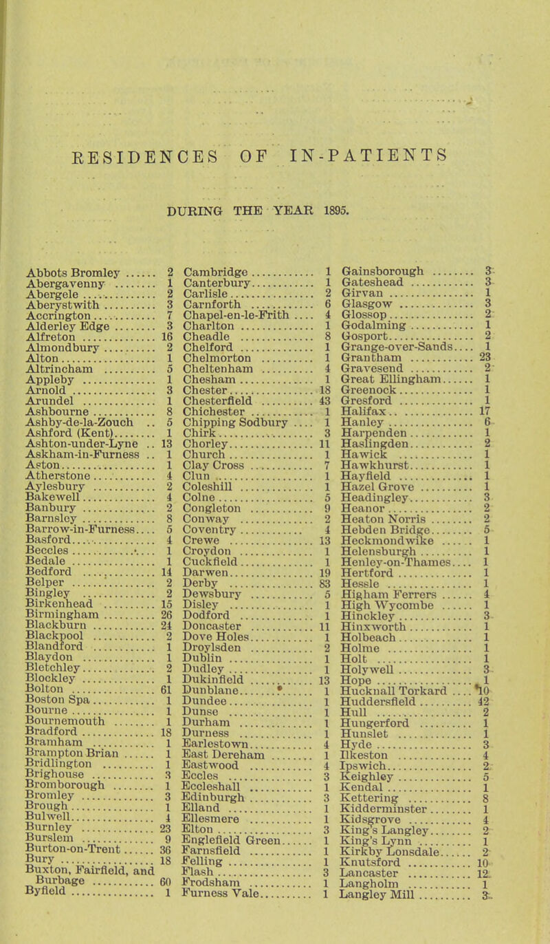 RESIDENCES OF IN -PATIENTS DURING THE YEAR 1895. Abbots Bromley 2 Abergavenny 1 Abergele 2 Aberystwith 3 Accrington 7 Alderley Edge 3 Alfreton 16 Almondbury 2 Alton 1 Altrincham 5 Appleby 1 Arnold 3 Arundel 1 Ashbourne 8 Ashby-de-la-Zouch .. 5 Ashford (Kent) 1 Ashton-under-Lyne .. 13 Askham-in-Furness .. 1 Aston 1 Atherstone i Aylesbury 2 Bakewell i Banbury 2 Barnslcy 8 Barrow-in-Furnese 5 Basford i Beccles •.... 1 Bedale 1 Bedford 14 Belper '. 2 Bingley 2 Birkenhead 15 Birmingham 26 Blackburn 24 Blackpool 2 Blandiord 1 Blaydon 1 Blctchley 2 Blockley 1 Bolton 61 Boston Spa 1 Bourne 1 Bournemouth 1 Bradford 18 Bramham 1 Brampton Brian 1 Bridlington 1 Brighouse 3 Bromborough 1 Bromley 3 Brough 1 Bui well 1 Burnley 23 Burslem 9 Burton-on-Trent 36 Bury 18 Buxton, Fairfield, and Bnrbage 60 Byfield 1 Cambridge 1 Canterbury 1 Carlisle 2 Carnforth 6 Chapel-en-le-Frith .... i Charlton 1 Cheadle 8 Chelford 1 Chelmorton 1 Cheltenham 4 Chesham 1 Chester 18 Chesterfield 43 Chichester 1 Chipping Sodbury 1 Chirk 3 Chorley 11 Church 1 Clay Cross 7 Clun 1 Coloshill 1 Colne 5 Congleton 9 Conway 2 Coventry 4 Crewe 13 Croydon 1 Cuckfiold 1 Darwen 19 Derby 83 Dewsbury 5 Disley 1 Dodford l Doncaster 11 Dove Holes 1 Droylsden 2 Dublin 1 Dudley l Dukinfleld 13 Dunblane ? 1 Dundee l Dunso 1 Durham l Durness 1 Earlcstown 4 East Dereham 1 Eastwood 4 Eccles 3 Eccleshall 1 Edinburgh 3 Elland 1 Ellesmere 1 Elton 3 Englefleld Green 1 Farnsfleld 1 Felling 1 Flash 3 Frodsham 1 Furness Vale 1 Gainsborough 3 Gateshead 3 Girvan 1 Glasgow 3 Glossop 2 Godalming 1 Gosport 2 Grange-over-Sands 1 Grantham 23 Gravesend 2 Great EUingham 1 Greenock 1 Gresford 1 Halifax 17 Hanley 6 Harpenden 1 Haslingden 2 Hawick 1 Hawkhnrst 1 Hayfield 1 Hazel Grove 1 Headingley 3 Heanor 2 Heaton Norris 2 Hebden Bridge 5 Heckniondwike 1 Helensburgh 1 Henley-on-Thames 1 Hertford 1 Hesslo 1 Highani Ferrers i High Wycombe 1 Hinckley 3 Hi nx worth 1 Holbeach 1 Holme 1 Holt 1 Holywell 3 Hope .1 Hucknall Torkard .... lO Huddersfleld 42 Hull 2 Huugerford 1 Hunslet 1 Hyde 3 Dkeston 4 Ipswich 2, Keighley 5 Kendal 1 Kettering 8 Kidderminster 1 Kidsgrove 4 KingsLangley 2 King's Lynn 1 Kirkby Lonsdale 2^ Knutsford 10 Lancaster 12. Langholm 1 Langley Mill 3:.