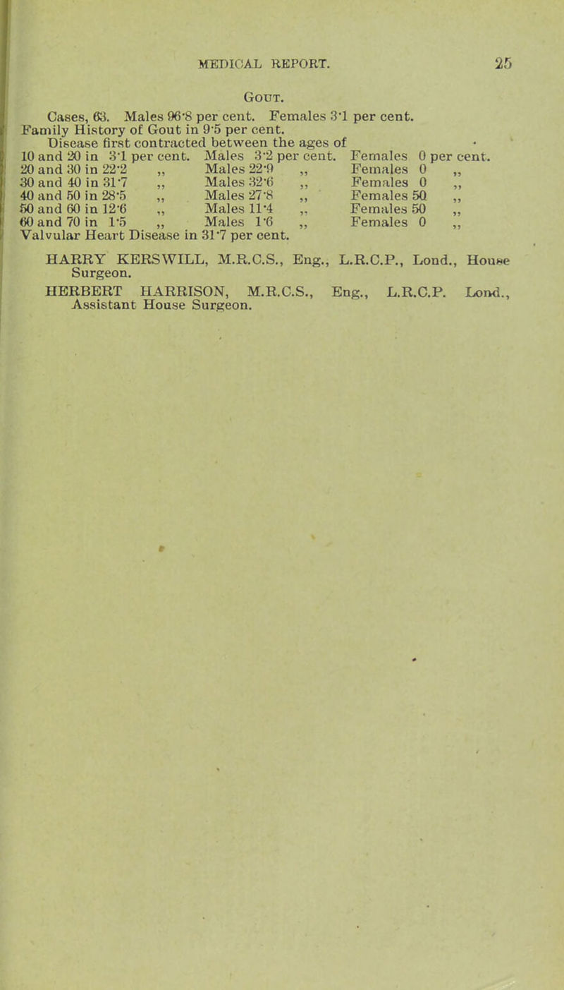 Gout. Cases, 63. Males 96'8 per cent. Females 3'1 per cent. Family History of Gout in 9 5 per cent. Disease first contracted between the ages of 10 and 30 in 31 per cent. Males 3'2 per cent. Females Males 22-fl „ Females 20 and 30 in 22-2 30 and 40 in 31-7 40 and 60 in 28-5 SO and 60 in 12-6 60 and 70 in 1-5 Males 32-6 Males 27-8 Males 11-4 Males 1'6 Valvular Heart Disease in 31*7 per cent. Females Females 50 Females 50 Females 0 0 per cent. 0 0 HARRY KERSWILL, M.R.C.S., Eng., L.R.C.P., Lond., Houne Surgeon. HERBERT HARRISON, M.R.C.S., Eng., L.R.C.P. Lond., Assistant House Surgeon.