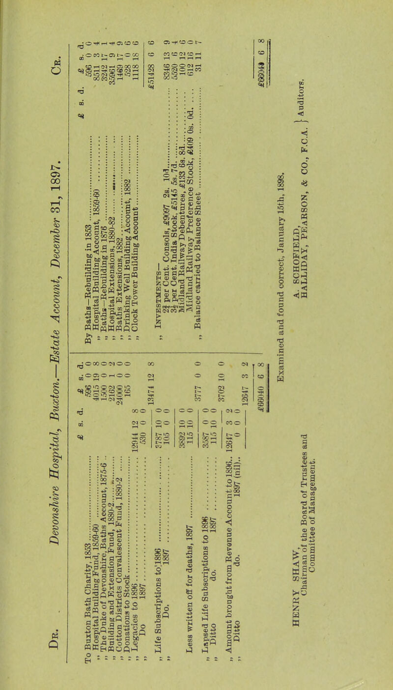 «P I—t i-* 05 00 CO 'ra 'O e-i S ■* i-H OOCO'O'-H rH 05 so O; -»* CO w CO «to N to --I so O O (M i-H cq o 1-H CO CO O >-l CO 00 O 00 CO <* -* o o •a ii a 5 a -ig.S 5f S 3 t== w o ^< P5 — -< r T an o t>^ . . . - - . ZOO'S C g : oooocjoo „ CO in o N o 'c -91 r-- OJ o o © 00 c ►-5 O s c P o a a c E X 8 15 t~ CO ooc <= o OO c<«o m »-) oo I-H 1-^ CO wo «« ■wo 8^ S787 105 <M O C5 OC rH t—»o QO-H t~o CO Cq 'as n CI O SO o -d h! O o mQ§2 M CD Ql o . c 60 B O O <U PQOQnq El m a o O4 O Sq o QQ 1-- 0000 A a ■S o g §-§ in •'^ <= OQ ■a o i5 5s; ■1^00 0 o o u < <D P a ® . a'' o J3 bg D O I-i a p.i3 ■« o DQ (A < ■a i m <o . 0)43 <W -I S 3 ^ eS O K-c BQ o w ca oa ?2 o So