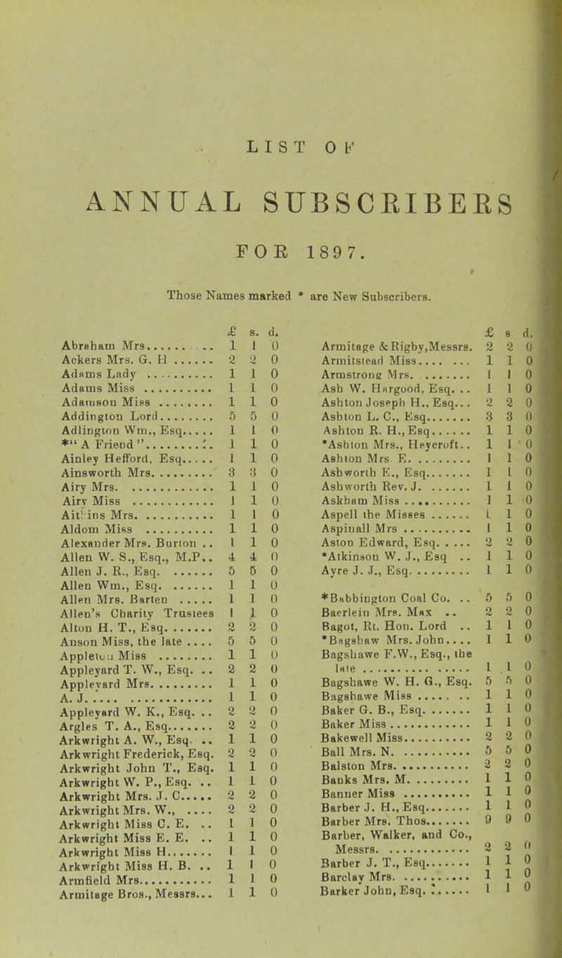 LIST Ob' ANNUAL SUBSCRIBERS POE 189 7. Those Names marked • are New Subscribers. Abrabatn Mrs ... Ackers Mrs. G. H Adnms Lady Adams Miss Adamson Miss Addingtou Lord Adlington Wm., Esq * A Friend .'. Ainley Hefforcl, Esq Ainsworth Mrs Airy Mrs Airy Miss Aitl ins Mrs Aldom Miss Alexander Mrs. Burton .. Allen W. S., Esq., M.P.. Allen J. R., Esq Allen Wm., Esq Allen Mrs. Barten Allen's Charity Trustees Alton H. T., Esq Anson Miss, the late .... Appleiuii Miss Appleyard T. W., Esq. .. Applevard Mrs A. J. .' Appleyard W. K., Esq. .. Argles T. A., Esq Arkwright A. W., Esq. .. Arkwright Frederick, Esq. Arkwright John T., Esq. Arkwright W. P., Esq. Arkwright Mrs. J. C... Arkwright Mrs. W., .. Arkwright Miss C. E. Arkwright Miss E. E. Arkwright Miss H Arkwright Miss H. B. ArmBeld Mrs ArmitBge Bros., Messrs. £ s. d. 1 1 0 •2 o 0 1 1 0 1 1 0 1 1 0 5 5 0 1 I 0 1 1 0 1 1 0 3 •J 0 1 i 0 J 1 0 1 1 0 1 1 0 I 1 0 4 4 0 5 0 0 1 1 0 I 1 0 1 1 0 2 2 0 5 5 0 1 1 0 2 2 0 1 1 0 1 1 0 2 2 0 2 2 0 1 1 0 2 2 0 1 1 0 1 1 0 2 2 0 2 2 0 1 1 0 1 1 0 1 1 0 1 1 0 1 1 0 £ 8 d. Armitage & Rigby,Messrs. 2 2 0 Armitstead Miss 1 1 0 Armstrong Mrs I I 0 Ash W. Hargood, Esq. .. 1 1 0 Asbtoii Joseph H.. Esq... 2 2 0 Asbion L. C, Esq -3 3 0 Ashton R. H.,Esq 110 *Ashion Mrs., Heycroft.. 1 I'O AsbioD Mrs E 1 1 0 Ashworih E., Esq 1 I 0 Asbworth Rev. J I 1 0 Askbam Miss .. , J 1 <0 Aspell the Misses L 1 0 Aspiuall Mrs 1 1 0 Aston Edward, Esq 2 2 0 •Atkinson W. J., Esq .. 110 Ayre J. J., Esq 1 1 0 ♦BHbbington Coal Co. .. 5 5 0 Baerleiu Mrs. Max 2 2 0 Bagot, Rt. Hon. Lord .. 110 •Bagsbaw Mrs. John.... I 1 0 Bagsbawe F.W., Esq., the l«ie 1 .1 0 Bagsbawe W. H. fl., Esq. 5 5 0 Bagsbawe Mias 1 1 0 Baker G. B., Esq 1 1 0 Baker Miss 1 1 0 Bakewell Miss 2 2 0 Ball Mrs. N 5 5 0 Balston Mrs 2 2 0 Banks Mrs. M 1 1 0 Banner Miss 1 1 0 Barber J. H..Esq 110 Barber Mrs. Thos 9 9 0 Barber, Walker, and Co., Messrs 2 2 0 Barber J. T., Esq 1 1 0 Barclay Mrs 1 1 0