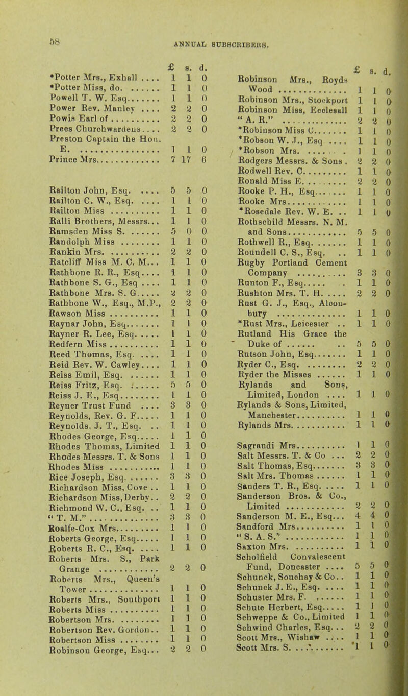 £ 8. d. •Potter Mrs., Exhall I 1 0 1 1 0 Powell T. W, Esq 1 1 0 Power Rev. Manley .... 2 2 0 2 2 0 Prees Churchwardeus.. .. 2 2 0 Preston Captain the Hon. E 1 1 0 7 17 6 Railtou John, Esq 5 5 0 Railton C. W., Esq 1 I Railton Miss 1 1 Ralli Brothers, Messrs... 1 1 Ramsden Miss S 5 0 0 Randolph Miss 1 1 Rankin Mrs 2 2 Ratcliflf Miss M. CM... 1 1 Rathbone R. E., Esq.... i 1 Rathbone S. G., Esq .... 1 1 Rathbone Mrs. S. G 2 Rathbone W., Esq., M.P., 2 2 Rawson Miss 1 1 Raynar John, Esq 1 I Rayner R. Lee, Esq 1 1 Redfern Miss 1 1 Reed Thomas, Esq 1 1 Reid Eev. W. Cawley 110 Reiss Enail, Esq 1 1 Reiss Fritz, Esq. : 5 ft 0 Reiss J. E., Esq I 1 Reyner Trust Fund .... 3 3 Reynolds, Rev. G. F 1 1 Reynolds, J. T„ Esq. .. 11 Rhodes George, Esq 1 1 Rhodes Thomas, Limited 1 1 Rhodes Messrs. T. & Sons 1 1 Rhodes Miss 1 1 Rice Joseph, Esq 3 3 Richardson Miss, Cove .. 1 1 Richardson Miss,Derby.. 2 2 Richmond W. C, Esq/ .. 11 «' T. M. 3 3 Roalfe-Cox Mrs 1 I Roberts George, Esq 1 1 0 Roberts R. C, Esq 1 1 Roberts Mrs. S., Park Grange 2 2 0 Robprts Mrs., Queen's Tower i 1 Roberts Mrs., Southport 1 1 Roberts Miss 1 1 Robertson Mrs 1 1 Robertson Rev. Gordon.. 1 1 Robertson Miss 1 1 Robinson George, Esq... 2 2 0 0 0 0 0 0 0 0 0 0 0 0 0 0 0 0 0 0 0 0 0 0 £ 8. d. Robinson Mrs., Royds Wood 1 1 0 Robinson Mrs., Stockport 1 1 Q Robinson Miss, Ecolesall 1 |  A. R. 2 2 •Robiuson Miss C 1 1 *Rob8on W. J., Esq 1 1 *Robson Mrs . 1 1 Rodgers Messrs. & Sons , 2 2 Rodwell Rev. C 1 Ronald Miss E. 2 Rooke P. H., Esq 1 Rooke Mrs 1 •Rosedale Rev. W. E. .. 1 Rothschild Messrs. N. M. and Sons 0 Rothwell R., Esq 1 Roundell C. S., Esq. .. 1 Rugby Portland Cement Company 3 Rnnton F., Esq . 1 Rushton Mrs. T. H 2 Rust G. J., Esq., Alcou- bury 1 •Rust Mrs., Leicester .. 1 Rutland His Grace the Duke of .. 5 5 Rutson John, Esq 1 1 Ryder C, Esq 2 2 Ryder the Misses 1 1 Rylands and Sons, Limited, London .... 1 1 0 Rylands & Sous, Limited, Manchester 110 Rylands Mrs 1 I 0 Sagrandi Mrs 1 1 0 Salt Messrs. T. & Co ... 2 2 0 Salt Thomas, Esq 3 3 0 Salt Mrs. Thomas 1 1 0 Sanders T. R., Esq 1 1 0 Sanderson Bros. & Co., Limited 2 Sanderson M. E., Esq... 4 Sandford Mrs 1  S. A. S. 1 Saxton Mrs 1 Scholfield Convalescent Fund, Doncaster .... 5 Schunck,Souchay& Co.. 1 Schunck J.E., Esq 1 1 <^ Schuster Mrs. F 1 1 Schuie Herbert, Esq 1 I Schweppe & Co., Limited 1 1 Schwind Charles, Esq. .. 2 2 Scou Mrs., Wishaw 1 1 0 Soott Mrs. S. ...' 'I I 0 0 0 fj 0 0 0 1 0 2 0 1 0 1 0 1 0 0 I 0 1 0 3 0 1 0 2 0 1 0 1 0 0 0 0 0 0 0 (1 0 0 0