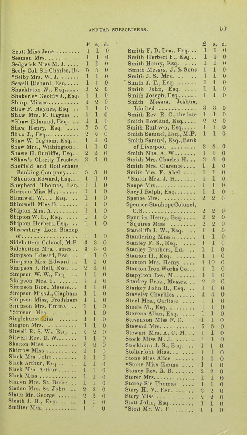 Scott Miss Jane Seaman Mrs Sedgwick Miss M. J Seely Col. Sir Charles, Bt. •Selby Mrs, W. J Sewell Richard, Esq Shackletou W., Esq Shakerley Geoffry J.,Esq. Sharp Misses Sbaw F. Haynes, Esq .. Shaw Mrs. F. Haynes .. •Shaw Edmund, Esq. .. Shaw Henry, Esq. .... Shaw J., Esq Shaw W. Ingham, Esq... Shaw Mrs., Withington .. Shawe H. Cunliffe, Esq.. •Shaw's Charily Trustees ShefBeld and Rotherharn Banking Company.... *Shenton Edward, Esq... Shepherd Thomas, Esq. Sberson Miss M Sbimwell W. .]„ Esq. .. Shimwell Miss B Shipton Mrs. A Shipton W. L., Esq Shipton Herbert, Esq. .. Shrewsbury Lord Bishop of Sidebottom Colonel, M.P. Sidebottom Mrs. James.. Simpson Edward, Esq. .. Simpson Mrs. Edward .. Simpson J. Bell, Esq. .. Simpson W. W., Esq .. Simpson Mrs. F Simpson Bros., Messrs... Simpson Miss J.,Claphani Simpson Miss, Frodsham Simpson Mrs. Emma .. Simson Mrs Singlehurst T.liss Sington Mrs Sitwell R. S. W., Esq. .. Sitwell Rev. D. W Skekon Miss Skirrow Miss Slack Mrs. John Slack Arthur, Ekj Slaek Mrs. Arthur Slack Miss , Sladen Mrs. St. Barbc .. Sladen Mrs. St. John .. Slater Mr. George Slealh J. H., Esq. . .. Smilter Mrs £ 8. d. £ s. d. 1 1 0 Smith F.D.Lea., Esq. .. 110 I I 0 Smith Herbert F., Esq... 1 1 0 1 1 1) Smith Henry, Esq 1 1 0 5 5 0 Smith Messrs. J. & Sons 1 1 0 110 Smith J. S. Mrs 1 1 0 110 ' Smith J. T., Esq 1 1 0 3 2 0 Smith John, Esq 110 1 1 0 Smith Joseph, Esq 110 2 2 0 Smith Messrs. Joshua, 1 1 0 Limited 3 3 0 1 1 0 Smith Rev. R, C, the late 110 110 Smith Rowland, Esq 2 2 0 5 5 0 Smith Ruthven, Esq 110 2 2 0 Smith Samuel,Esq., M.P. I 1 0- 110 Smith Samuel,Esq.,Bank 1 1 0 of Liverpool 3 3 0 2 2 0 Smith Mrs. A. W 1 1 0 3 3 0 Smith Mrs. Charles H. 3 3 0 Smith Mrs. Clarence.... 110 5 5 0 Smith Mrs. F. Abel I 1 0 1 1 0 •Smith Mrs. J. H 1 1 0 ] 1 0 Snape Mrs 1 1 0 1 I 0 Sneyd Ralph, Esq 1 1 0 1 I 0 Spenoe Mrs 2 2 0 110 Speuoer-StanhopeColonel, I 1 0 C.B 2 2 0 1 1 0 Spurrier Henry. Esq 2 2 0 1 I 0 *Squires Miss 2 2 0 Stancliffe J. W., Esq. .. 110 110 Slandering Miss I 1 0 3 3 0 Stanley F. S., Esq 1 1 0 3 ;( 0 Stanley Brothers, Ld. .. 1 1 0 1 1 0 Stanton H., Esq 1 I 0 110 Stanton Mrs. Henry 110 0 2 2 0 Stanton Iron Works Co... 1 1 0 I 1 0 Stapylton Rev. M 1 1 0 1 1 0 Starkey Bros., Messrs. .. 2 2 0 I 1 0 Starkey John R., Esq. .. 1 J 0 1 1  Staveley Charities 4 4 0 1 1 0 Steel Mrs., Carlisle I 1 0 1 1 0 Steele M., Esq 1 1 0 1 I 0 Stevens Allan, Esq 1 1 0 1 I 0 Stevenson Miss F. C. . 1 1 0 1 1 0 Steward Mrs 5 5 0 2 2 0 Stewart Mrs. A. C. M. .. ] 1 0 110 Stock Miss M. J 1 1 0 3 2 0 Stockburn J. S., Esq. ,.110 1 1 0 Stolterfoht Miss 1 1 0 1 1 0 Stone Miss Alice I 1 0 110 •Stone Miss Emma .... 1 1 0 I 1 0 Stoney Rev, R. B 2 2 0 I 1 0 StorerMrs 110 1 1 0 Storey Sir Thoman 1 1 0 I 2 0 Story H. V.. E«q 2 2 0 i 2 0 Story Miss M 2 0 I 1 0 Stoit John, Esq 1 1 0 I 1 0 •Stoit Mr. W, T I 1 0