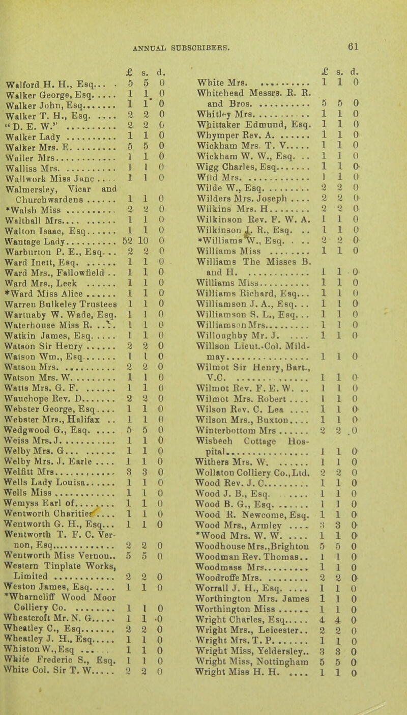 ANNUAL £ s. d. Walford H. H., Esq... .550 Walker George, Esq 1 1,0 Walker John, Esq 110 Walker T. H., Esq 2 2 0 D. E. W. 2 2 0 Walker Lady 1 1 0 Walker Mrs. E 5 5 0 Waller Mrs 1 1 0 Walliss Mrs 1 1 0 Wall work Miss Jane .... 1 1 0 Walmersley, Vicar and Churchwardens 1 1 0 •Walsh Miss 2 2 0 Walthall Mrs I 1 0 Walton Isaac, Esq 1 1 0 Wantage Lady 52 10 0 Warbnrton P. E., Esq. ..220 Ward Ineit, Esq 1 1 0 Ward Mrs., Fallowfield ..110 Ward Mrs., Leek 1 1 0 *Ward Miss Alice 1 1 0 Warren Bulkeley Trustees 110 Wartuaby W. Wade, Esq. 1 1 0 Waterhouse Miss E. I 1 0 Watkin James, Esq I 1 0 Watson Sir Henry 2 2 0 Walson Wm., Esq 1 10 Watson Mrs 2 2 0 Watson Mrs. W 1 1 0 Watts Mrs. G. F 1 1 0 Wauchope Rev. D 2 2 0 Wftbster George, Esq..,. 110 Webster Mrs., Halifax ..110 Wedgwood G., Esq 5 5 0 Weiss Mrs. J 110 WelbyMrs. G 1 1 0 Welby Mrs. J. Earle 1 1 0 Weiau Mrs 3 3 0 Wells Lady Louisa 1 1 0 Wells Miss 1 1 0 Wemyss Earl of 1 1 0 Wentworih Charitier' 1 1 0 Wentworth G. H., Esq... 110 Wentworth T. F. C. Ver- non, Esq 2 2 0 Wentworth Miss Vernon.. 5 5 0 Western Tinplate Works, Limited 2 2 0 Weston James, Esq 1 1 0 •Wharncliff Wood Moor Colliery Co 1 I Q Wheatcroft Mr. N. G 1 1-0 Wheatley C, Esq 2 2 0 Wheatley J. H.. Esq 1 1 0 Whiston W.,Esq ..... 110 Wkite Frederic S., Esq. I 1 0 SDBSCRIBERS. 61 £ s. d. White Mrs 1 1 0 Whitehead Messrs. R. R. and Bros 5 5 0 Whitlf-y Mrs 110 WJuittaker Edmund, Esq. 110 Whymper Rev. A 1 1 0 Wickham Mrs. T. V 1 1 0 Wickham W. W., Esq. ..110 Wigg Charles, Esq 1 1 O- Wild Mrs 1 1 0 Wilde W., Esq 2 2 0 Wilders Mrs. Joseph 2 2 0 Wilkins Mrs. H 2 2 0 Wilkinson Rev. F. W. A. 1 1 0 Wilkinson J. E., Esq. .. 110 ♦Williaras'w., Esq. ... 2 2 0 Williams Miss 1 1 0 Williams The Misses B. and H 1 10 Williams Miss 110 Williams Eichard, Esq... 110 Williamson J. A., Esq. .. 110 Williamson S. L., Esq. .. 110 Williams on Mrs 1 1 0 Willougbby Mr. J 1 1 0 Willson Lieut.-Col. Mild- may 1 1 0 Wilmot Sir Henry, Bart., V.C 1 1 0 Wilmot Rev. F.E. W. .. 1 1 0 Wilmot Mrs. Robert .... I 1 0 Wilson Rev. C. Lea 1 I 0 Wilson Mrs., Buxton.... 110 Winterbottom Mrs 2 2 .0 Wisbech Cottage Hos- pital 1 1 0 Withers Mrs. W 1 I 0 WoUaton Colliery Co.,Lid. 2 2 0 Wood Rev. J. C 1 1 0 Wood J. B., Esq. 1 1 0 Wood B. G., Esq 1 1 0 Wood R. Kewcorae, Esq. 110 Wood Mrs., Armley .... o 3 0 *Wood Mrs. W. W 1 1 0 Woodhouse Mrs.,Brighton 5 5 0 Woodman Rev. Thomas.. 1 1 0 Woodmass Mrs 1 1 0 WoodrofiFeMrs 2 2 0 Worrall J. H., Esq 1 1 0 Worthington Mrs. James 1 1 0 Worthington Miss 1 1 0 Wright Charles, Esq 4 4 0 Wright Mrs., Leicester.. 2 2 0 W^right Mrs. T. P 1 1 0 Wright Miss, Yeldersley.. 3 3 0 Wright Miss, Nottingham 5 5 0