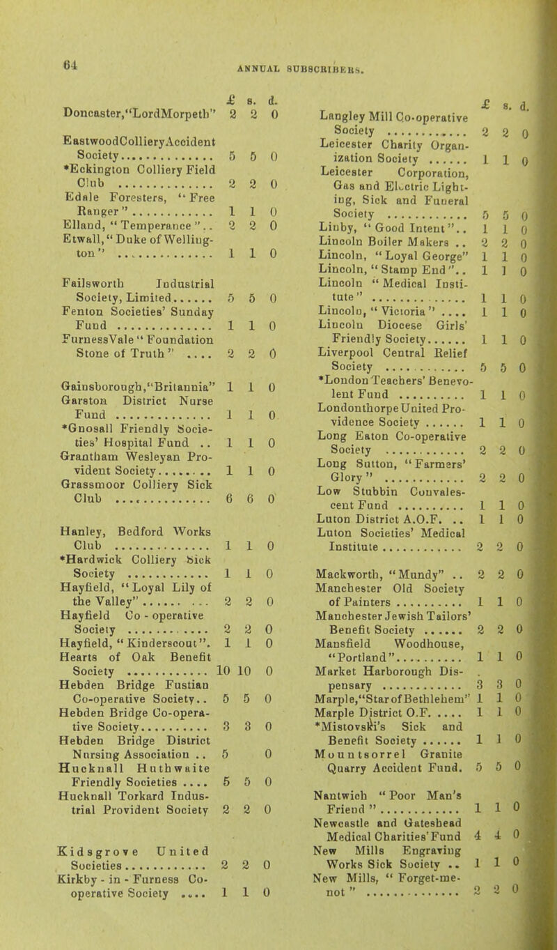 ANNUAL SDBSCBIBEBS. £ 8. d. Doncaster/'LordMorpetb 2 2 0 EastwoodCollieryAccident Society 5 6 0 •Eokington Colliery Field Club a 2 0 Edale Foresters,  Free Ranger 110 Elland,  Temperance ■'.. 2 2 0 Etwftll/'Duke of Welling- ton 1 1 0 Failsworlh Industrial Sociely, Limited ft 5 0 Fenion Societies' Sunday Fund 1 1 0 FurnessVale Foundation Stone of Truth 2 2 0 Gainsborough,Britannia 110 Garston District Nurse Fund 1 1 0 •Gnosall Friendly Socie- ties' Hospital Fund ..110 Grantham Wesleyan Pro- vident Society 110 Grassmoor Colliery Sick Club 6 6 0 Hanley, Bedford Works Club 1 1 0 ♦Hardwick Colliery bick Society 1 1 0 Hayfield, Loyal Lily of the Valley 2 2 0 Hayfield Co - operative Society 2 2 0 Hayfield, Kinderscout. 1 i 0 Hearts of Oak Benefit Society 10 10 0 Hebden Bridge Fustian Co-operative Society.. 5 5 0 Hebden Bridge Co-opera- tive Society 3 3 0 Hebden Bridge District Nnrsing Association ..5 0 Huoknall Huthwaite Friendly Societies .... 5 5 0 Hucknall Torkard Indus- trial Provident Society 2 2 0 Kidsgrove United Societies 2 2 0 Kirkby - in - Furness Co- operative Society .... 1 1 0 ^ 8. d Langley Mill Co-operative Society 2 2 0 Leicester Charity Organ- ization Society 1 1 q Leicester Corporation, Gas and Elv-ctric Light- ing, Sick and Funeral Society 5 5 q Linby,  Good Intent.. 110 Lincoln Boiler Makers .. 2 2 0 Lincoln,  Loyal George 1 1 Q Lincoln,  Stamp End.. 1 ] 0 Lincoln  Medical Insti- tute 1 1 0 Lincoln,  Victoria.... 1 1 0 Lincoln Diocese Girls' Friendly Society 1 1 Q Liverpool Central Belief Society .... 5 5 0 ♦London Teachers' Benevo- lent Fund 1 1 0 Londonthorpe United Pro- vidence Society 1 1 Q Long Eaton Co-operative Society 2 2 0 Long Sutton, Farmers' Glory 2 2 0 Low Stubbin Convales- cent Fund 1 1 0 Luton District A.O.F. .. 110 Luton Societies' Medical Institute 2 2 0 Mack worth, Mundy .. 2 2 0 Manchester Old Society of Painters 1 1 0 Manchester Jewish Tailors' Benefit Society 2 2 0 Mansfield Woodhouse, Portland 110 Market Harborough Dis- pensary 3 3 0 Marple,StarofBetblehem 110 Marple District O.F 1 1 0 *Mistovs^i's Sick and Benefit Society 1 1 0 Mountsorrel Granite Quarry Accident Fund. 5 5 0 Nantwich  Poor Man's Friend  1 1 0 Newcastle and Gateshead Medical Charities'Fund 4 4 0 New Mills Engraving Works Sick Society .. 1 1 0 New Mills,  Forget-me- not 2 3 0