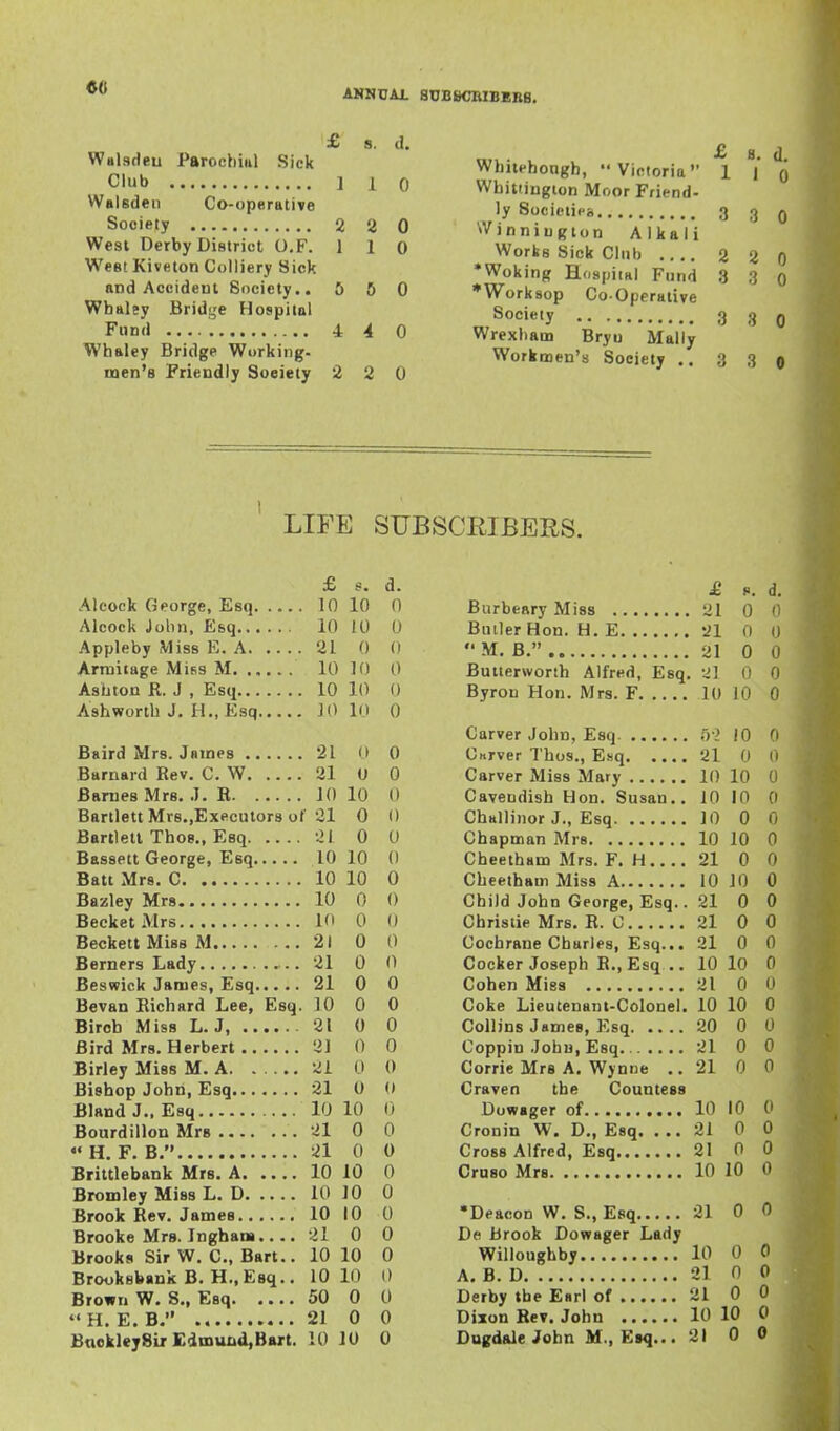 «6 ANNUA! SUBBCBIBEBB. £ s. d. WBl.sfJeu Parochial Sick Club 1 1 0 Walsdeii Co-operative 2 2 0 Wesl Derby District 0,F. 1 1 0 West Kiveton Colliery Sick and Accideut Society.. 5 5 0 Wbalsy Bridge Hospital 4 4 0 Whaley Bridge Working- iiaen'8 Friendly Society 2 2 0 £ B. d Wbitehongh, Victoria 1 | q WbittiDgton Moor Friend- ly Societies 3 3 q Winniugton Alkali Works Sick Club 2 3 q * Woking Hospital Fund 3 3 0 •Worksop Co-Operative Society 3 3 0 Wrexliam Bryu Mally Workmen's Society .. 3 3 0 LIFE SUBSCEIBERS. £ s. d. Aleock George, Esq 10 10 0 Alcock Jolin. Esq 10 10 0 Appleby Miss E. A 21 0 (1 Armitage Miss M 10 10 0 Asbton R. 3 , Esq 10 10 0 Ashwortb J. H., Esq JO 10 0 Bsird Mrs. James 21 O 0 Barnard Rev. C. W 21 U 0 Barnes Mrs. J. R 10 10 0 Bartlett Mrs,,Executor8 of 21 0 0 Bartlell Thoe., Esq 21 0 U Bassett George, Esq 10 10 0 Batt Mrs. C 10 10 0 Bazley Mrs 10 0 0 BecketMrs 10 0 0 Beckett Miss M 21 0 0 Berners Lady 21 0 0 Beswick James, Esq 21 0 0 Bevan Richard Lee, Esq. 10 0 0 Birob Miss L.J, 21 0 0 Bird Mrs. Herbert 21 0 0 Birley Miss M. A 21 0 0 Bishop John, Esq 21 0 0 Bland J.. Esq lO 10 0 Bourdillon Mrs .21 0 0  H. F. B. 21 0 0 Brittlebank Mrs. A 10 10 0 Bromley Miss L, D 10 10 0 Brook Rev. James 10 10 0 Brooke Mrs. Ingham.... 21 0 0 Brooks Sir W. C, Bart.. 10 10 0 Brooksbank B. H-.Esq.. 10 10 0 Brown W. 8., Esq 50 0 0 H. E. B. 21 0 0 £ p. d. Burbeary Miss 21 0 0 Builer Hon. H. E 21 0 0  M. B. 21 0 0 Butterworth Alfred, Esq. 2] 0 0 Byron Hon. Mrs. F 10 10 0 Carver John, Esq. iy> 10 0 Cttrver Tbos., Esq 21 0 0 Carver Miss Mary 10 10 0 Cavendish Hon. Susan., 10 10 0 Challinor J., Esq 10 0 0 Chapman Mrs 10 10 0 Cheetham Mrs. F. H 21 0 0 Cbeethani Miss A 10 JO 0 Child John George, Esq.. 21 0 0 Christie Mrs. R. 0 21 0 0 Cochrane Charles, Esq... 21 0 0 Cocker Joseph R., Esq .. 10 lO 0 Cohen Miss 21 0 0 Coke Lieutenant-Colonel. 10 10 0 Collins James, Esq 20 0 0 Coppiu John, Esq 21 0 0 Corrie Mrs A. Wynne ..21 0 0 Craven the Countess Dowager of 10 10 0 Cronin W. D., Esq. ... 21 0 0 Cross Alfred, Esq 21 0 0 Crnso Mrs 10 10 0 •Deacon W. S., Esq 21 0 0 De brook Dowager Lady Willoughby 10 0 0 A. B. D 21 0 0 Derby the Earl of 21 0 0 Dixon Bev. John 10 10 0
