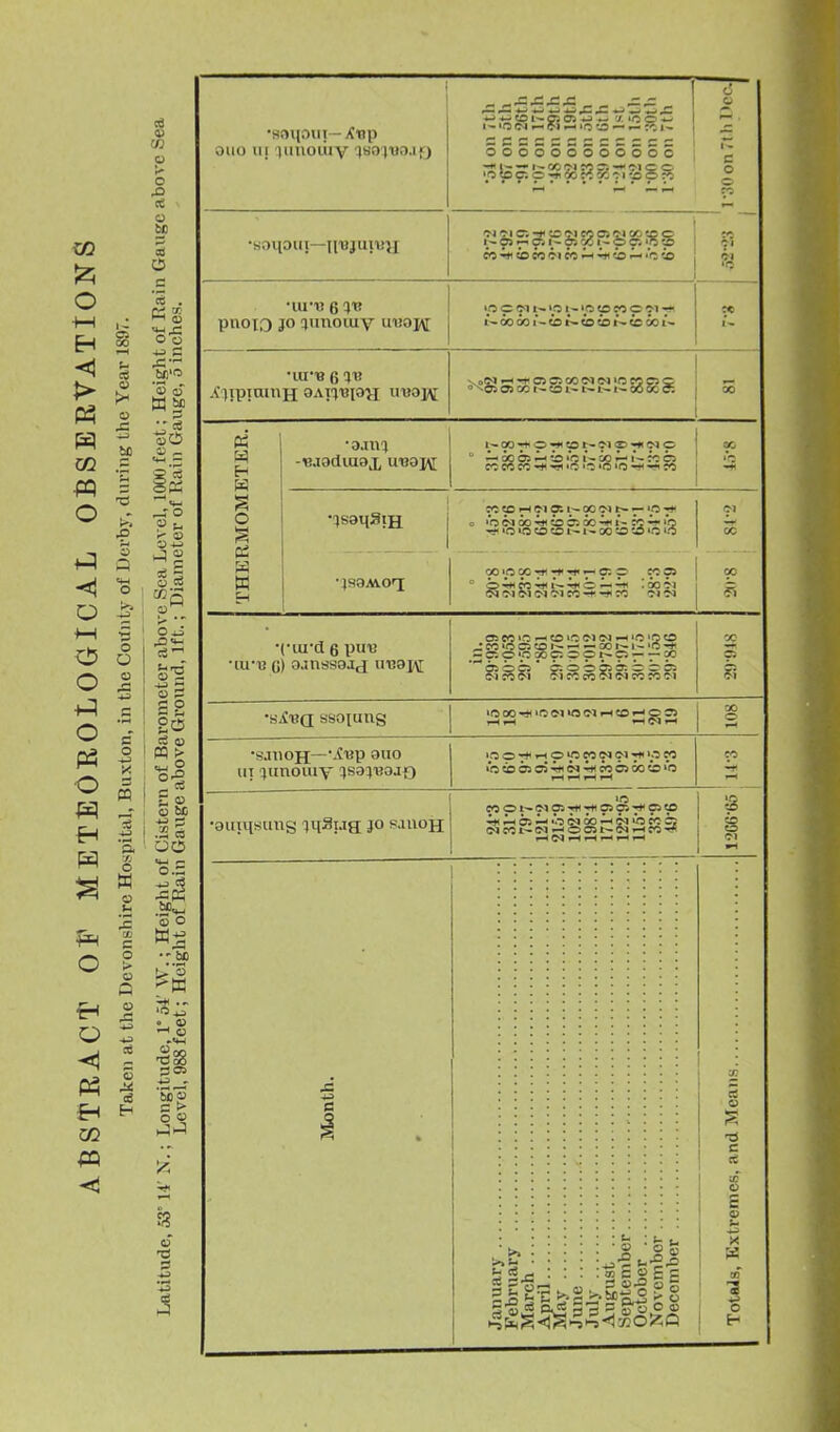 •801(0111— Xtip Olio in iiiuouiv iHOiDa.if) w>ra (N ^ C11—11!7 — 1^ oooooooooooo 'o'.oc;c 4cceil5 o o 1^ o o CO •soiioiii—ii'ujui'uy 'Ti 'M c; -1* :c -TJ M c; CI c^^ :c o '.~ OS 7- o-. i~ p p. 'p. -p ?5 CI 5 •uvv. 6 pivoio JO aunoiuv uvoj/i ip c iji t- >p t~ iri<pn<p'>t — i~ oo oo i- is r- is i i- «c 001- •IUB 6 o ^o> o> 02 I- to l~ t-1— >~ 00 00 S H W O ^ H W 1—OO.^O'^tOt-C-l^-^C-lC  ^ 00 05 ^ {o ''r^ CO ^ 1*- C5 M ep rH CI o: 1- 00 c) t- 7 '_n -tx o I'ra CJ 00 4t< to Ci 00 in 1 - M '5 'S'«n'Ototoi-i~oo;otO'Oi(5 CI •599Ai.0T; 00'0 0C-*-H«..9-C:O CCCi ^ O-^CC-^l^-^O .00 CI CI C» CI CI CI CC -..t ^2 CI C^ 2(1-8 ' •(•lU'd 6 put; osccio-HtO'Ocici^'O'^to ^ CC >0 C5 to »^ ^ — 00 1^ 'O ^— c: p 'p 00 c; p p 1^ C5 y- — 00 CI C<5 CI CI CO CI CI ?C CC CI 00 S3 s •s^'BCI sso[ung i-lr-l ^Cl i-H 00 o •S.lllOJI—'•^'BP III ^iinoiuy ^sa^uojg ■no-f.-ippMcici'jf'peo »o (b 05 o3 Ml CI CO C5 00 io 'o fH ^ »—( rH CO •auiiisung mSug JO s,iuoh COOWCIOS-^-HlOiCi-^Ci^ idi-iosi-ocjooA-ici'bcccj dCCt^CI^OOSt^Cli-ICO-^ ' to to ! - 13 c E X 1 o H
