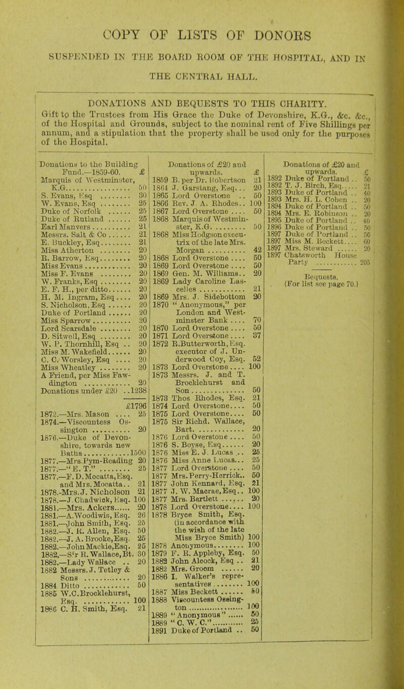 SUSPIONDED IN THE BOARD ROOM OF THE HOSPITAL, AND IN THE CENTRAL HAI.L. DONATIONS AND BEQUESTS TO THIS CHARITY. Gift tp the Trustees from His Grace the Duke of DevonHhire, K.G., &c. &c., of the Hospital and Grounds, subject to the nominal rent of Five Shillings per annum, and a stipulation that the property shall be used only for tlie purposes of the Hospital. Donations to the Building : Piind.—laW-GO. £ Marquifi of Westminutor, K.G 5(1 : S. Evans, lOsq 30 \V. Evans, Esq 26 Duko of Norfolk 2r) j Duke of Rutland 25 I Earl Man vers 21 Messrs. Salt & Co 21 E. Buckley, Esq 21 [ Miss Athcrton 20 ! E. Barrow, Esq 20 Miss Evans 20 i Miss F. Evans 20 W. Pranks, Esq 20 E. P. H., per ditto 20 H. M. Ingram, Esq 20 S. Nicholson, Esq 20 Duke of Portland 20 Miss SpaiTow 20 i Lord Scarsdale 20 D. Sit\v(?ll, Esq 20 W. P. ThomhiU, Esq .. 20 I Miss M. Wakefield 20 I C. C. Worsley, Esq 20 i Miss mcatley 20 \ A Mend, per Miss Faw- dington 20 Donations under £20 ..1238 I £1796 I 1872.—Mrs. Mason .... 25 ' 1874.—Viscountess Os- ! sington 20 I 186.—Duke of Devon- ' shire, towards new Baths 1600 ' 1877.—Mrs.Pym-Reading 20 ; 1877.— E. T. 25 I 1877.—F.D.Mooatta,Esq. and Mrs.Mocfttta.. 21 I 1878.-Mrs. J. Nicholson 21 ! 1878.—J CUadwiok, Esq. 100 I 1881.—Mrs. Ackers 20 1881.—A.Woodiwis, Esq. 20 1881. —iJohn Smith, Esq. 26 1882. —J. K, AUen, Esq. 50 1882.—J. A. Brooke.Esq. 26 1882.—JolmMftckie,EBq. 25 1882.—S-r K.Wnllace.Bt. 30 1882.—Lady WaUace .. 20 1882 Messrs. J. Totloy & Sons 20 1884 Ditto 50 1885 W.C.Brooklehurst, Ksq 100 1860 C. H. Smith. Esq. 21 Donations of £20 and upwards. £ 1869 B. per Dr. Holjci-tson 21 18(il J. Garstang, Esq... 20 1865 Lord Overstone .. 50 180B Hev. J. A. Rhodes.. 100 1867 Lord Overstone 50 1868 Marquis of Westmin- ster, K.G 50 1868 Miss Hodgson execu- trix of the late Mrs. Moi'gan 42 1868 Lord Overstone .... 50 1869 Lord Overstone 50 1869 Gen. M. Williams.. 20 1869 Lady Caroline Las- celles 21 1869 Mrs. J. Sidebottom 20 1870  Anonymous, per London and West- minster Bank 70 1870 Lord Overstone 50 1871 Lord Overstone 37 1872 E.Butterworth.Ksq. executor of J. Un- derwood Coy, Esq. 52 1873 Lord Overstone 100 1673 Messrs. J. and T. Brocklehurst and Son 50 1873 Thos Rhodes, Esq. 21 1874 Lord Overstone 50 1875 Lord Overstone 50 1875 Su' Eiohd. Wallace, Bart 20 187G Lord Overstone 50 1876 S. Boyse, Ksq 20 1876 Miss E. J. Lucas ... 26 1876 Miss Anne Lucas... 25 1877 Lord Ovewtone 50 1877 Mrs.Perry-Herriok.. 60 1877 John liennard, Esq. 21 1877 .7. W. Maorae.Esq.. 100 1877 Mrs. Bartlett 20 1878 Lord Overstone 100 1878 Bryce Smith, Esq. (iu accordance with the wish of the late Miss Bryce Smith) 100 1878 Anoiiymous 100 1870 F. R. Appleby, Esq. 50 1882 John Alcook, Esq .. 21 1882 Mrs. Groom 20 1886 I. Walker's repre- sentatives 100 1887 Miss Beckett SO 1888 Viscountess Oseing- ton 100 1889  AnonjmouB  50 1869 C. W. C. 25 1891 Duko of Portland .. 50 Donations of £20 and upwards. £ 1892 Duke of Portland .. 1892 T. J. Birch, Esq 21 1893 Duko of Portland .. 40 1893 Mrs. H. L. Colicn .. 20 1894 Duke of Portla>)d .. 50 1894 Mis. E. RobhiRoii .. 20 1895 Duke of Portland .. 40 1890 Duke of Portland .. .iO 1897 Duke of Portland .. 50 1897 Miss M. Uwkelit.... 60 1897 Mrs. Steward 2fi 1897 ChatKworth House Party L';< Beiiuestfl. (For list see page 70.)