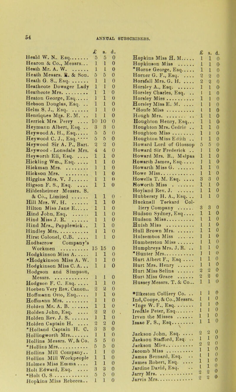 Heald W, N., Esq Hearon & Co., Messrs... Healb Mr. A. W Heath Messrs. B. & Son. Heath G. S., Esq Heatheote Dowager Lady Heathcote Mrs Heatou George, Esq Hebson Douglas, Esq. .. Helm S. J., Esq Henriques Mrs. E. M. .. Herriok Mrs. Perry .... Heymann Albert, Esq. 10 3 Heywood A. H., Esq 5 Hey wood C. J., Esq. •' •' Heywood Sir A. P., Bart. Heywood - Lonsdale Mrs. Heyworth Eli, Esq Hickliog Wm., Esq 1 Hickman Mrs 1 Hickson Mrs I Higgins Mrs. V. .1 1 Higson F. S., Esq. .., Hildesheimer Messrs. S. & Co., Limited 1 Hill Mrs. W. H 1 Hilton Miss Jane E 1 Hind John, Esq 1 Hind Miss J. E 1 Hind Mrs., Papplewiok.. 1 Hindley Mrs 1 Hirst Colonel, C.B 1 Hodbarrow Company's Workmen 15 Hodgkinson Miss A 1 •Hodgkinson Miss A. W. 1 Hodgkinson Miss C. A. .. 1 Hodgson and Simpson, Messrs 1 Hodgson F. C. Esq 1 Hoeben Very Rev. Canon.. 2 Hoffmann Otto, Esq 1 Hoffmann Mrs Holden Mr. A. B Holden John, Esq Holden Rev. J. S Holden Captain H ♦Holland Captain H. C. Hollingworth Mrs 1 Hollins Messrs. W.&Co. 5 •HollinsMrs !) Hollins Mill Company.. 1 Hollins Mill Workpeople 1 Holmes Miss Eaima .... 1 Holt Edward, Esq 3 •Holt O. S •') Hopkins Miss Rebecca, £ 8. d. 5 5 0 Hopkins Miss H. M 1 0 Hopkiuson Miss 1 0 *Horne George, Esq 5 0 Horner G. F., Esq 1 0 Horsfall Mrs. G. H 1 0 Horsley A., Esq 1 0 Horsley Charles, Esq. .. 1 0 Horsley Miss Horsley Miss E. .Vf •Houfe Miss Hough Mrs Houghton Henry, Esq... Houghton Mrs. Cedric .. Houghton Miss Houghton Miss Ediih .. Howard Lord of Glossop Howard Sir Frederick .. Howard Mrs. R., Mnlpas Howarth Jamee, Esq Howarih Miss G Howe Miss Howells T. M. Esq Howorlh Miss Hoyland Rev. J 1 0 Hubbersty H. A., Esq. .. 1 0 Hucknall Torkard Col- 1 0 liery Company 1 0 Hudson Sydney, Esq.... 1 0 Hudson Miss 1 0 Huish Miss 1 0 Hull Brown Mrs 1 0 Hulsembos Miss ...... Humberston Miss 15 0 Humphreys Mrs. J. R. .. 1 0 'Hunter Mrs 1 0 Hurt Albert F., Esq 1 0 Hurt Mrs. Henry Hurt Miss Seliua 1 0 Hurt Miss Grace HuBsey Messrs. T. & Co... £ s. d. 1 0 1 0 1 0 10 0 3 0 5 .-5 2 4 1 1 1 0 0 0 0 0 0 0 1 0 1 0 110 1 2 1 I 1 2 1 2 3 1 5 ♦Ilkeston Colliery Co. .. Ind.Coope, & Co., Messrs. •Inge W. F.. Esq Iredile Peter, Esq Irven the Misses Isaac F. S., Esq Jackson John, Esq. .. Jaekson Stafford, Esq. 5 0 Jackson Miss • ] 0 Jaoomb Miss 110 James Beinard, Esq. 110 James Robert, Esq. .. 3 3 0 Jardine David, Esq. O 5 0 Jarry Mrs 110 Jarvis Mrs