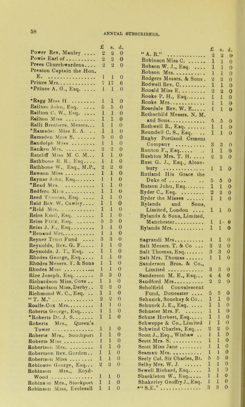 ANNUAL SDBflCBIBEaS. £ 8. d. Power Rev. Manley 2 2 0 Powis Earl of 2 2 0 Prees Churchwardens 2 2 0 Preston Captain the Hon. E 1 i 0 Prince Mrs 7 17 6 •Prince A. G., Esq 1 1 0 •Ragf! MIhs H 1 1 0 Railtoii John, Esq 5 5 0 Raillon C. W., Esq 1 1 0 Railtoii Miss 1 1 0 Ralli BroiiJt'rs, Messrs... 110 *RaiD8cl»'i Miss E. A. . . 1 1 0 Ramsdeu ;Vlis8 S 5 0 0 Randolph Miss 1 1 0 Ranker) Mrs 2 2 0 Ratcliff Miss M C. M... 1 1 0 Rathboiit' li R., Esq 110 Rathboiie \\'., Esq., M.P., 2 2 0 Rawsou Miss 1 1 0 Raynar .1 <hn, Esq 1 1 0 *Read Mi*i. 1 1 0 Redfen. .Mi-s 1 1 0 Reed T^oiiias, Esq 1 1 0 Reid Rtv VV. Cawley 110 •Reid .\h>. 110 Reiss F.iiiil, Esq 1 1 0 Reiss Fiiiz, Esq 5 5 0 Reiss J. E., Esq 1 1 0 *Reu«ud Mrs 1 1 0 Reyner Tnibi Fund 3 3 0 Reynolds, Hev. G. F 1 1 0 Reynolds, J. T., Esq. .. 110 Rhodes George, Esq 1 1 0 Rhodes Messrs. r. & Sons 110 Rhodes Miss 1 1 0 Rice Joseph, Esq 3 3 0 Richardson Miss, Cove .. 110 Richardson Miss,Derby.. 2 2 0 Richmond W. C, Esq.'.. 110  T. M. ... 2 2 0 Roalfe-CX Mrs 1 1 0 Roberts George, Esq 1 1 0 •Roberts Dr. J. S 1 1 0 Roberts Mrs., Queen's Tower 1 I 0 Roberts Mrs., Southpori 110 Roberts M }.sti 1 1 0 Robertsui, .Mrs 1 1 0 Robertson Uev. Gordon.. 110 Robertson Miss Robiusoii (Seorge, Esq... 2 2 0 Robinson Mrs., Royd> Wood 1 1 0 Robinsm Mrs., Stoukpori 110 Robinson .Miss, Eculesall 1 i 0 £ 8. d. A.R. 2 2 0 Robinson Miss C 1 1 Q Robson W. .T., Esq 1 I 0 Robson Mrs l i o Rodgers Messrs. & Sons .220 Rodwell Rev. C 1 1 0 Ronald Miss E 2 2 0 Rooke P. H., Esq 1 1 0 Rooke Mrs 110 Rosedale Rev. W. E 1 1 0 Rothschild Messrs. N. M. and Sons 5 5 Q Roth well R., Esq 1 1 0 Roundell C. S., Esq. ..110 Rui;by Portland Cement Company 3 3 0 Runton F., Esq 1 1 0 Rushton Mrs. T. H 2 2 0 Rast G. J., Esq.. Alcon- bury 1 1 0 Rutland His Grace the Duke of .. 5 5 0 Rutson John, Esq 1 1 0 Ryder C, Esq 2 2 0 Ryder the Misses 1 1 0 Rylands and Sons, Limited, London .... 1 i 0 Rylands & Sous, Limited, Manchester 1 1-0 Rylands Mrs 1 1 0 Sagrandi Mrs I 1 0 Salt Messrs. T. & Co . .. 2 2 0 Salt Thomas, Esq 3 3 0 Salt Mrs. Thomas 110 Sanderson Bros. & Co., Limited 3 3 0 Sanderson M. E., Esq... 4 4 0 Ssndford Mrs 2 2 0 Scholfield Convalescent Fund, Doncaster .... 5 5 0 Schunck, Souchay& Co.. 110 Schunck J. E., Esq 1 1 0 Schuster Mrs. F 1 1 0 Schute Herbert, Esq 110 Schweppe & Co., Limited 1 1 0 Schwiud Charles, Esq... 2 2 0 Scoit J., Esq., Wishaw .. 110 Scott Mrs. S 1 1 0 Scott Miss Jane 1 1 0 Seaman Mrs 1 1 0 Seely Col. Sir Charles, Bt. 5 6 0 Selby Mrs. W. J 1 1 0 Sewell Richard, Esq 110 Shackleton W., Esq 1 1 0 Shakerley Geoffry J.,Esq. I 1 0 • S.E. 3 3 0