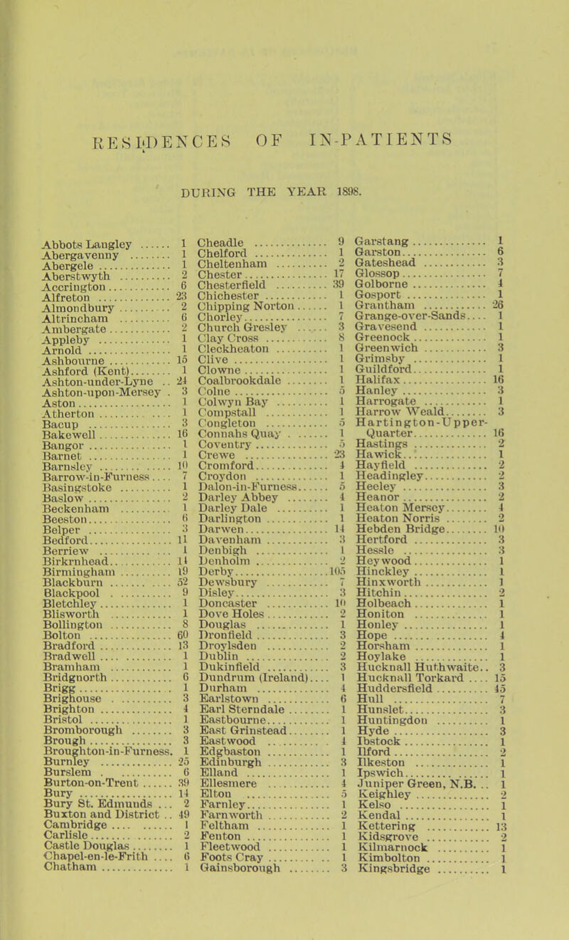 RESIDENCES OF IN-PATIENTS DURING THE YEAR 1898. Abbots Laugley 1 Abergavenny 1 Abergele 1 Aberstwyth 2 Accrington 6 Alfreton 23 Almondbury 2 Altrincham 6 Anibergate - Appleby 1 Arnold 1 Ashbourne 15 Ashford (Kent) 1 Ashton-under-Lyne .. 24 Ashton-upon-Mersoy . 3 Aston 1 Atherton 1 Bacup 3 Bakewoll 16 Bangor 1 Barnet 1 Barnsley W Barrow-in-Furness — 7 Basingstoke 1 Baslow 2 Beckenham \ Beeston Belper ^ Bedford U Berriew 1 Birkrnhead H Birmingham l9 Blackburn 52 Blackpool 9 Bletchley 1 Ellsworth 1 Bollington 8 Bolton 60 Bradford 13 Brad well 1 Bramham 1 Bridgnorth 6 Brigg 1 Brighouse 3 Brighton 4 Bristol 1 Bromborongh 3 Brough 3 Broughton-in-Furness. 1 Burnley 25 Burslem 6 Burton-on-Trent 39 Bury 14 Bury St. Edmunds ... 2 Buxton and District .. 49 Cambridge 1 Carlisle 2 Castle Douglas 1 Chapcl-enle-Frith 6 Cheadle 9 Chelford 1 Cheltenham 2 Chester 17 Chesterfield 39 Chichester 1 Chipping Norton 1 Chorlcy 7 Church Gresley 3 Clay ('ross 8 Cleckheaton 1 Clive 1 Clowne 1 Coalbrookdale 1 Colne 5 Colwyn Bay 1 Compstall 1 Congleton 5 Connahs Quay 1 Coventry 5 Crewe 2;^ Cromford 4 Croydon 1 Dalon-in-Furnes8 5 Darley Abbey 1 Darley Dale 1 Darlington 1 Darwen 14 Davenham :i Denbigh 1 Denhoim 2 Derby 105 Dewsbury 7 Disley 3 Doncaster !<• Dove Holes 2 Douglas 1 Dronfield 3 Droylsden 2 Dublin 2 Dukinfleld 3 Dundrnm (Ireland) 1 Durham 4 Earlstown 6 Earl Sterndale 1 Eastbourne 1 East Grinstead 1 Eastwood .. 1 Edgbaston 1 Edinburgh 3 Blland 1 Ellesmere 4 Elton 5 Farnley 1 Farn worth 2 Feltham 1 Fenton 1 Fleetwood 1 Foots Cray 1 Garstang 1 Garston 6 Gateshead 3 Glossop 7 Golborne 4 Gosport 1 Grantham 26 Grange-ovcr-Sands 1 Gravesend 1 Greenock 1 Greenwich 3 Grimsby 1 Guildford 1 Halifax 16 Hanley 3 Harrogate 1 Harrow Weald 3 Harting ton-Upper- Quarter 16 Hastings 2 HawicK... I Hayfteld 2 Headingley 2 Hecley 3 Heanor 2 Heaton Mersey 4 Heaton Norris 2 Hebden Bridge 10 Hertford 3 Hesslc 3 Hey wood 1 Hinckley 1 Hinxworth 1 Hitchin 2 Holbeach 1 Honiton 1 Honley 1 Hope 4 Horsham 1 Hoylake 1 Hucknall Huthwaite.. 3 Hucknall Torkard 15 Huddersficld 45 Hull 7 Hunslet 3 Huntingdon 1 Hyde 3 Ibstock 1 Ilford 2 Ilkeston l Ipswich 1 Juniper Green, N.B. .. 1 Iveighley 2 Kelso 1 Kendal i Kettering 13 Kidsgrove 2 Kilmarnock 1 Kimbolton 1