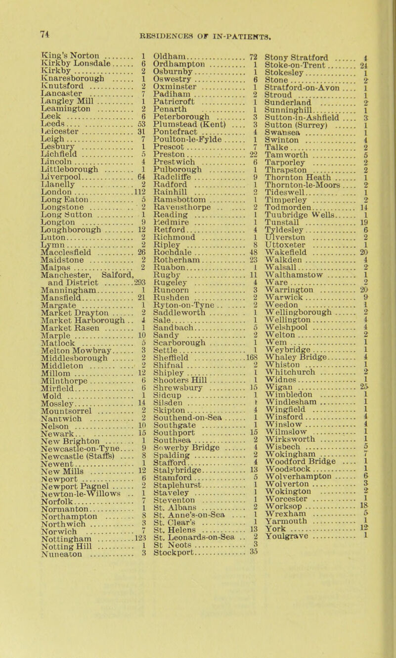 King's Norton 1 ICirkby Lonsdale 6 Ivirkby 2 ICnaresborough 1 Knutsford 2 Lancaster 7 Langley Mill 1 Leamington 2 Leek 6 Leeds 53 Leicester 31 Leigh 7 Lesbury 1 Lichfield 5 Lincoln 4 Littleboroiigh 1 Liverpool 64 Llanelly . 2 London 112 Long Eaton 5 Longstone 2 Long Sutton 1 Longton 9 Loughborough 12 Luton 2 Lymn 2 Macclesfield 26 Maidstone 2 Maipas 2 Manchester, Salford, and District 293 Manningham 1 Mansfield 21 Margate 1 Market Drayton 2 Market Harborough .. i Market Rasen 1 Marple 10 Matlock o Melton Mowbray 3 Middlesborough 2 Middleton 2 Millom 12 Milnthorpe 6 Mirfleld 6 VIold 1 Mossley 14 Mountsorrel 2 Nantwich 2 Nelson 10 Newark 15 New Brighton .. 1 Newcastle-on-Tyne— 9 Newcastle (Staffs) .... 8 Newent 1 New Mills 12 Newport 6 Newport Pagnel 2 Newton-le-Willows .. 1 Norfolk 7 Normanton 1 Northampton 8 Northwicn 3 Norwich  Nottingham 123 Netting Hill I Nuneaton 3 Oldham 72 Ordhampton 1 Osburnby 1 Oswestry 6 Oxminster l Padiham 2 Patricroft 1 Penarth 1 Peterborough 3 Plumstead (Kent) .... 3 Pontefract i Poulton-le-Fylde 1 Prescot 7 Preston 22 Prestwich 6 Pulborough 1 Radcliflfe 9 Radford 1 Rainhill 2 Ramsbottom 1 Ravensthorpe 2 Reading I P.edmire 1 Retford 4 Richmond 1 Ripley 8 Rochdale 48 Rotherham 23 Ruabon 1 Rugby 11 Rugeley 4 Runcorn 3 Rushden 2 Ryton-on-Tyne 2 Saddle worth 1 Sale 1 Sand bach 5 Sandy 2 Scarborough 1 Settle I Sheftield 168 Shifnal 2 Shipley I Shooters Hill I Shrewsbury 15 Sidcup 1 Silsden t Skipton 4 Southend-on-Sea 1 Southgate 1 Southport 15 Southsea 2 Sdwerby Bridge 4 Spalding 2 Stafi'ord 4 Staly bridge 13 Stamford 5 Staplehurst 1 Staveley 1 Steventon 1 St. Albans 2 St. Anne'a-on-Sea 1 St. Clear's 1 St. Helens 13 St. Leonards-on-Sea .. 2 St Noots 3 Stockport 35 Stony Stratford i Stoke-on-Trent 2) Stokesley 1 Stone 2 Stratford-on-Avon 1 Stroud 1 Sunderland 2 Sunninffhill l Sutton-in-Ashfleld 3 Sutton (Surrey) 1 Swansea 1 Swinton 4 Talke 2 Tarn worth 5 Tarporley 2 Thrapston 2 Thornton Heath 1 Thornton-le-Moors 2 Tideswell 1 Timperley 2 Todmorden 14 Tuubridge Wells 1 Tunstall 19 Tyldesley 6 Ulverston 2 Uttoxeter 1 Wakefield 20 Walkden 4 Walsall 2 Walthamstow 1 Ware 2 Warrington 20 Warwick 9 Weedon 1 Wellingborough 2 Wellington 4 Welshpool 4 Welton 2 Wem 1 Weybridge 1 Whaley Bridge 4 Whiston 1 Whitchurch 2 Widnes 1 Wigan 25 Wimbledon 1 Windlesham 1 Wingfleld 1 Winsford 4 Winslow 4 Wilm.slow 1 Wirksworth 1 Wisbech 5 Wokingham 7 Woodford Bridge 1 Woodstock 1 Wolverhampton 6 Wolverton 3 Wokington 2 Worcester 1 Worksop 18 Wrexham 5 Yarmouth 1 York 12 Youlgrave 1