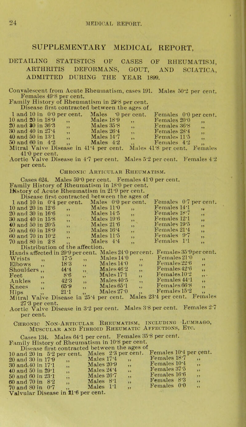 SUPPLEMENTARy MEDICAL REPORT, DETAILING STATISTICS OF CASES OF RHEUMATISM, ARTHRITIS DEFORMANS, GOUT, AND SCIATICA, ADMITTED DURING THE YEAR 1899. Convalescent from Acute Rheumatism, cases 191 Females 49'8 per cent. Family History of Rheumatism in 298 per cent. Disease first contracted between the ages of 1 and 10 in 0 0 per cent. Males 0 per cent. Males 50*2 per cent. 10 and 20 in 18-9 20 and 80 in 36-3 aO and 40 in 27-4 40 and 50 in 13*1 50 and 60 in 4*2 Females O'O per cent Females 20-0 Females 36-8 Females 28-4 Females ITo Females 4'2 Males 41'8 per cent. Males 18-9 Males 35-8 Males 26-4 Males 14-7 Males 4-2 Mitral Valve Disease in 41 4 per cent. 41*0 per cent. Aortic Valve Disease in 47 percent per cent. Chronic Articular Rheumatism. Cases 624. Males 59'0 per cent. Females 41'0 per cent Family History of Rheumatism in 18*0 per cent. History of Acute Rheumatism in 21'9 per cent. Disease first contracted between the ages of 1 and 10 in 0*4 per cent. Males 0 0 per cent. Males 52 per cent. Females Females 4 2 Males 11-0 Males 14 5 Males 19-6 Males 21-6 Males 16-4 Males 11'5 Males 44 Distribution of the affection. Hands affected in 29-9 per cent. Males 24'0 percent 10 and 20 in 12-6 20 and 30 in 16-6 30 and 40 in 15-8 40 and 50 in 20-5 50 and 60 in 18-9 60 and 70 in 10-2 70 and 80 in 2 8 Ffemales 0 7 per cent. Females 14'1 „ Females IH'7 ,, Females 121 ,, Females 19'5 „ Females 21*4 ,, Females 9'7 „ Females I'l ,, Females 359per cent Females21*0 ,, ,, Females 22'6 „ ,, Females 42*6 ,, ,, Females 102 „. ,, Females 44'1 „ Females 66-8 „ ,, Females 152 Males 23*4 per cent. Wrists „ 17-5 ,, Males 14-0 Elbows „ 183 „ Males 14-0 Shoulders,, 44-4 „ Males46-2 Feet „ 8-6 ,. Males 17*1 Ankles „ 42-3 „ Males 40-5 Knees „ 65 9 „ Males 651 Hips „ 21-1 „ Males 27-0 ,. Mitral Valve Disease in 25'4 per cent. Males 23*4 per cent. Females 273 per cent. ^ , t ^ Aortic Valve Disease in 3-2 per cent. Males 3-8 per cent. Females 27 per cent. Chronic Non-Articular Rheumatism, including Lumhago, Muscular and Fibroid Rheumatic Affections, Etc. Cases 134. Males 641 per cent. Females 35-8 per cent. Family History of Rheumatism in 10-8 per cent. Disease first contracted between the ages of 10 and 20 in 5-2 per cent. Males 2-3 per cent. Females 101 per cent 20 and 30 in 17-9 30 and. 40 in 171 40 and 50 in 291 50 and 60 in 231 60 and 70 in 8-2 70 and 80 in 0-7 Males 171 Males 20-9 Males 241 Males 26-7 Males 81 Males 11 Females 187 Females 101 Females 37'5 Females 16*6 Females 8'3 Females O'D Valvular Disease in 11-6 per cent.