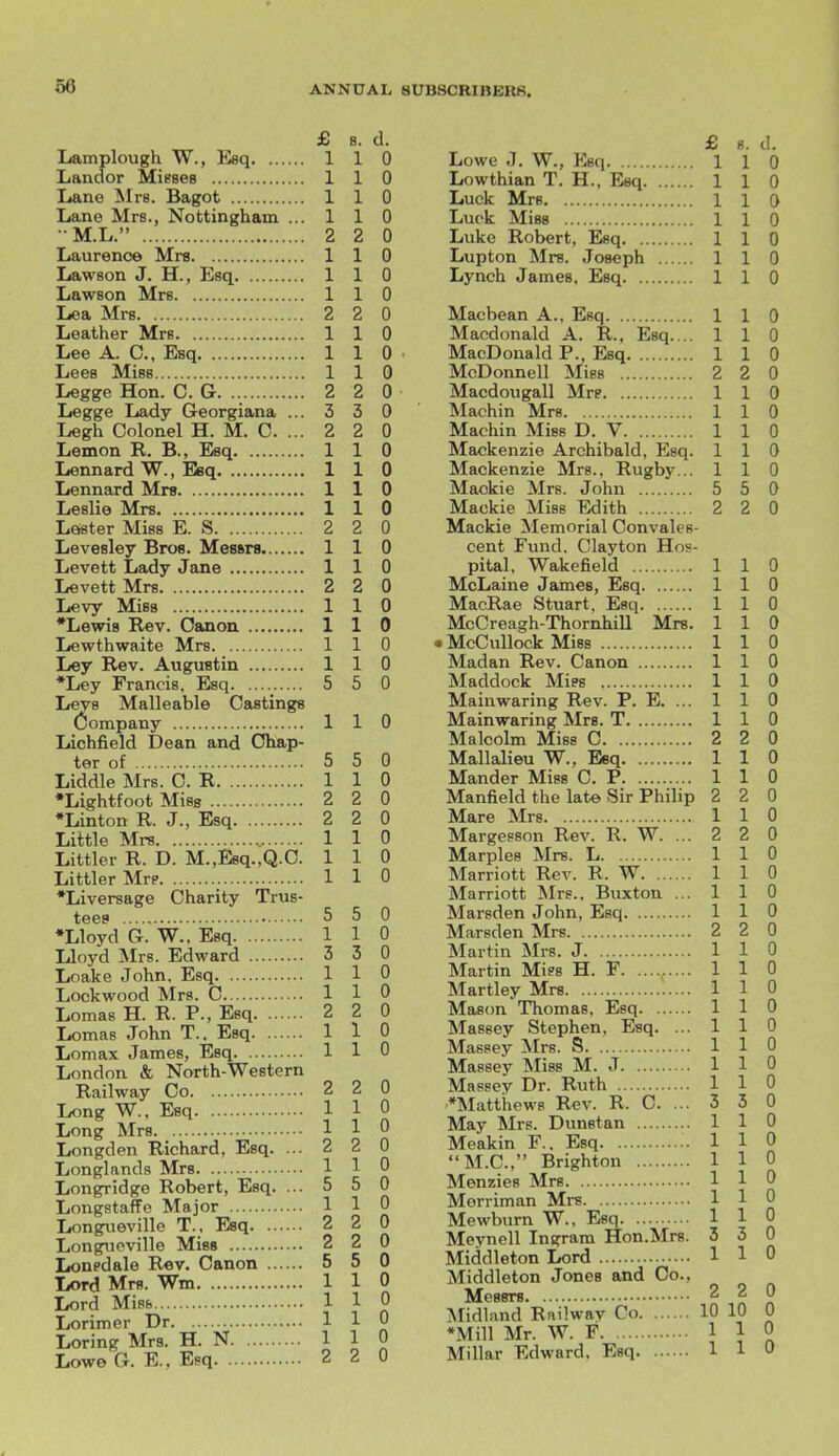 £ 8. d. Lamplough W., Esq 1 1 Landor Migses 1 1 Lano Mrs. Bagot 1 1 Lane Mrs., Nottingham ... 1 1 •M.L. 2 2 Laurence Mrs 1 1 LawBon J. H., Esq 1 1 Lawson Mrs 1 1 Lea Mrs 2 2 Leather Mrs 1 1 Lee A. C, Esq 1 1 Lees Miss 1 1 Legge Hon. C. G. 2 2 Legge Lady Georgiana ... 3 3 Legh Colonel H. M. C. ... 2 2 Lemon R. B., Esq 1 1 Lennard W., Esq 1 1 Lennard Mrs 1 1 Leslie Mrs 1 1 Loster Miss E. S 2 2 Levesley Bros. Messrs 1 1 Levett Lady Jane 1 1 Levett Mrs 2 2 Levy Miss 1 1 •Lewis Rev. Canon 1 1 Lewthwaite Mrs 1 1 Ley Rev. Augustin 1 1 *Ley Francis, Esq 5 5 Leys Malleable Castings Company 110 Lichfield Dean and Chap- ter of 5 5 Liddle Mrs. C. R 1 1 •Lightfoot Miss 2 2 *Linton R. J., Esq 2 2 Little Mrs 1 1 Littler R. D. M.,E8q.,Q.C. 1 1 Littler Mrp 1 1 *Liversage Charity Trus- tees 5 5 •Lloyd G. W.. Esq 1 1 Lloyd Mrs. Edward 3 3 Loake John, Esq 110 Lockwood Mrs. C 1 1 Lomas H. R. P., Esq 2 2 Lomas John T.. Esq 1 1 Lomax James, Esq 1 1 London & North-Western Railway Co 2 2 Long W., Esq 1 1 Long Mrs 1 1 Longden Richard, Esq. ... 2 2 Longlands Mrs 1 1 Longridge Robert, Esq. ... 5 5 Longstaffe Major 1 1 Longueville T., Esq 2 2 Longiieville Miss 2 2 Lonpdale Rev. Canon 5 5 Lord Mrs. Wm 1 1 Lord Misb 1 1 Lorimer Dr 1 1 Loring Mrs. H. N 1 1 Lowe G. E., Esq 2 2 Lowe J. W., Esq Lowthian T. H.. Esq. Luck Mrs Luck Miss Luke Robert, Esq. ... Lupton Mrs. Joseph Lynch James, Esq. ... £ 8. d. 1 1 1 1 1 1 1 1 1 1 2 1 1 1 1 1 5 2 110 110 110 110 Macbean A., Esq Macdonald A. R., Esq... MacDonald P., Esq McDonnell Miss Macdougall Mre Machin Mrs Machin Miss D. V Mackenzie Archibald, Esq. Mackenzie Mrs., Rugby... Maokie Mrs. John 5 Mackie Miss Edith 2 Mackie Memorial Convales- cent Fund. Clayton Hos- pital, Wakefield McLaine James, Esq MacRae Stuart, Esq McCreagh-Thornhill Mrs. • McCullock Miss 1 1 0 Madan Rev. Canon 110 Maddock Mies 110 Mainwaring Rev. P. E. ... 1 1 0 Mainwaring Mrs. T 1 1 0 Malcolm Miss C 2 2 0 Mallalieu W., Esq 110 Mander Miss C. P 110 Manfield the late Sir Philip 2 2 0 Mare Mrs 110 Margeeson Rev. R. W. ... 2 2 0 Marples Mrs. L 110 Marriott Rev. R. W 110 Marriott Mrs.. Buxton ... 1 1 0 Marsden John, Esq 1 1 0 Marsden Mrs 2 2 0 Martin Mrs. J 110 Martin Mi?8 H. F 110 Martley Mrs 1 Mason Thomas, Esq 1 Massey Stephen, Esq. ... 1 Massey Mrs. S 1 Massey Miss M. J 110 Massey Dr. Ruth 110 •Matthews Rev. R. C. ... 3 3 0 May Mrs. Dimstan 110 Meakin F.. Esq 1 1 0 M.C., Brighton 110 Menzies Mrs 110 Morriman Mrs 110 Mewburn W.. Esq 1 1 0 Meynell Ingram Hon.Mrs. 3 3 0 Middleton Lord 1 1 0 Middleton Jones and Co., Ikf 6B8I*6a • ^ MidlandRnVlway Co 10 10 0 •Mill Mr. W. F 1 1 0 Millar Edward. Esq 110 1 0 1 0 1 0 1 0