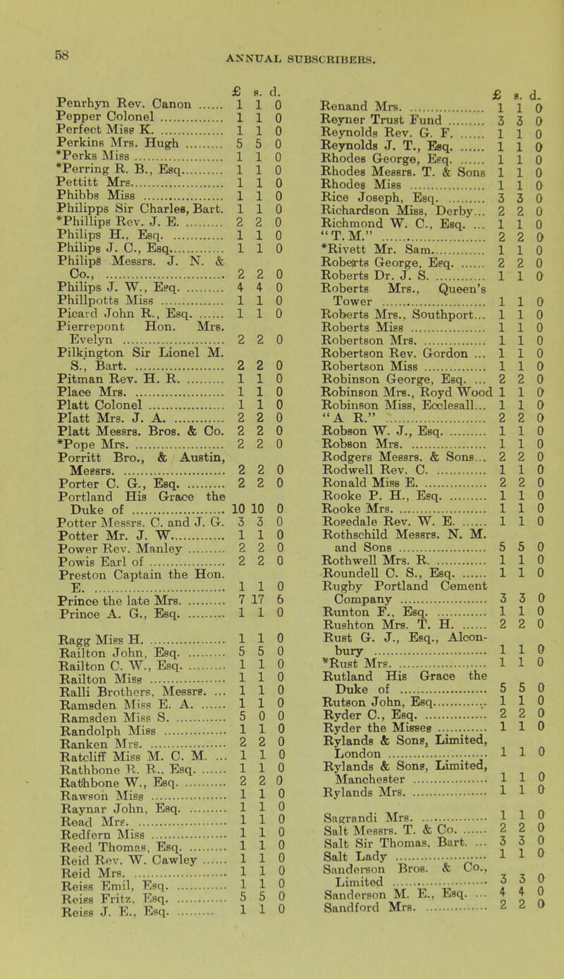 £ B. d. Penrhyn Rev. Canon 1 1 0 Pepper Colonel 1 1 0 Perfect Mise K 1 1 0 Perkins Mrs. Hugh 5 5 0 *Perks Miss 1 1 0 *Perring R. B., Esq 110 Pettitt Mrs 110 Phibbs Miss 110 Philipps Sir Charles, Bart. 110 ♦Phillips Rev. J. E 2 2 0 Philips H.. Esq 1 1 0 Philips J. C, Esq 110 Philips Messrs. J. N. & Co., 2 2 0 Philips J. W., E?q 4 4 0 Phillpotts Miss 110 Picavd John R., Esq 1 1 0 Pierrepont Hon. Mrs. Evelyn 2 2 0 Pilkington Sir Lionel M. S.', Bart 2 2 0 Pitman Rev. H. R 1 1 0 Place Mrs 110 Piatt Colonel 110 Piatt Mrs. J. A 2 2 0 Piatt Messrs. Bros. & Co. 2 2 0 ♦Pope Mrs 2 2 0 Porritt Bro,, & Austin, Messrs 2 2 0 Porter C. G., Esq 2 2 0 Portland His Grace the Duke of 10 10 0 Potter Messrs. C. and J. G. 3 3 0 Potter Mr. J. W 110 Power Rev. Manley 2 2 0 Powis Earl of 2 2 0 Preston Captain the Hon. E 110 Prince the late Mrs 7 17 6 Prince A. G., Esq 1 1 0 RaggMiEsH 110 Railton John, Esq 5 5 0 Railton C. W., Esq 1 1 0 Railton Miss 110 Ralli Brothers, Messrs. ...110 Ramsden Miss E. A 110 Ramsden Miss S 5 0 0 Randolph Miss 1 1 0 Ranken Mrs 2 2 0 Ratcliff Miss M. C. M. ... 1 1 0 Rathbone 11. R.. Esq 1 1 0 Ratihbone W., Esq 2 2 0 Rawson Miss 110 Raynar John, Esq 110 Read Mre 110 Redfern Miss 110 Reed Thomas, Esq 1 1 0 Reid Rev. W. Cawley 110 Reid Mrs 110 Reiss Emil, Esq 110 Reiss Fritz, Esq 5 5 0 Reiss J. E.. Esq 1 1 0 £ 8. 1 d. Ronand Mrs 1 1 0 Reyner Trust Fund 3 3 0 Koynolds Rev. G. F Reynolds J. T., Esq. 1 1 0 1 1 0 Rhodes George, Efq 1 1 0 Rhodes Messrs. T. & Sons 1 1 0 Rhodes Miss 1 1 0 Rice Joseph, Esq 3 3 0 Richardson Miss, Derby... 2 2 0 Richmond W. C, Esq. ... 1 1 0 2 2 0 ♦Rivett Mr. Sam 1 1 0 Robelrts George, Esq. 2 2 0 Roberts Dr. J. S 1 1 0 Roberts Mrs., Queen's 1 1 0 Roberts Mrs., Southport... 1 1 0 Roberts Miss 1 1 0 Robertson Mrs 1 1 0 Robertson Rev. Gordon ... 1 1 0 Robertson Miss 1 1 0 Robinson George, Esq. ... 2 2 0 Robinson Mrs., Royd Wood 1 1 0 Robinson Miss, Ecclesall... 1 1 0 A R. 2 2 0 Robson W. J., Esq 1 1 0 Robson Mrs 1 1 0 Rodgers Messrs. & Sons... 2 2 0 Rodwell Rev. C 1 1 0 Ronald Miss E 2 2 0 Rooke P. H., Esq 1 1 0 Rooke Mrs 1 1 0 Rosedale Rev. W. E 1 1 0 Rothschild Messrs. N. M. and Sons 5 5 0 Rothwell Mrs. R 1 1 0 Roundell C. S., Esq. , Rugby Portland Cement 1 1 0 3 3 0 Runton F., Esq 1 1 0 Rushton Mrs. T. H. , 2 2 0 Rust G. J., Esq., Alcon- 1 1 0 1 1 0 Rutland His Grace the 5 5 0 Rutson John, Esq 1 1 0 Ryder C Esq 2 2 0 1 1 0 Rylands & Sons, Limited, 1 1 0 Rylands & Sons, Limited, 1 1 0 1 1 0 1 1 0 Salt Messrs. T. & Co o c. n u Salt Sir Thomas. Bart. ... 3 3 0 1 1 0 Siindei-son Bros. & Co., 0 3 3 Sanderson M. E., Esq. ... 4 4 0 2 2 a