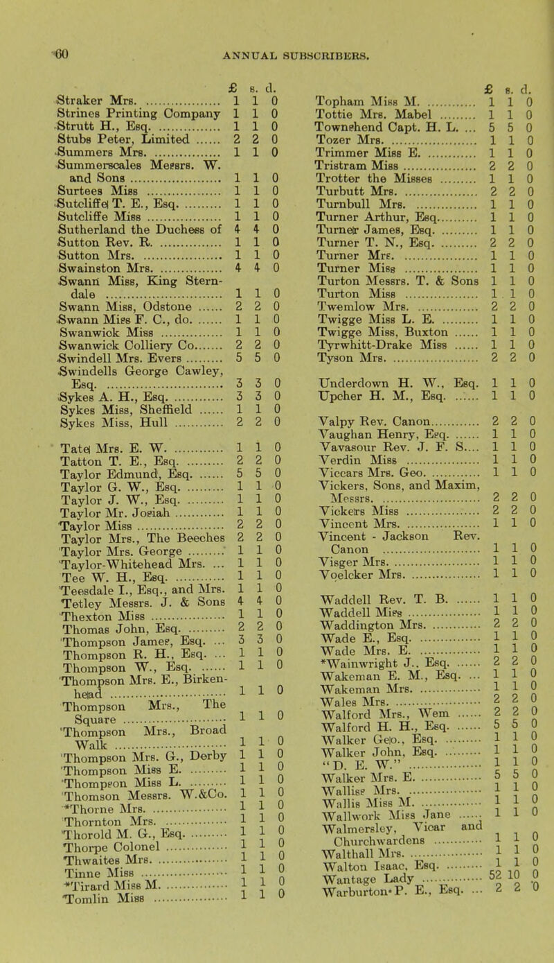 £ 8. d. ■Straker Mrs 110 Strines Printing Company 110 ■Strutt H., Esq 1 1 0 Stubs Peter, Limited 2 2 0 ■Summers Mrs 110 Summerscales Messrs. W. and Sons 110 Surtees Miss 110 ■SutcliffelT. E., Esq 110 Sutcliffe Miss 1 1 0 Sutherland the Duchess of 4 4- 0 Sutton Rev. R 1 1 0 Sutton Mrs 110 Swainston Mrs 4- 4 0 Swanrl Miss, King Stern- dale 110 Swann Miss, Odstone 2 2 0 Swann Mies F. C, do 1 1 0 Swanwiok Miss 1 1 0 Swanwick Colliery Co 2 2 0 Swindell Mrs. Evers 5 5 0 Swindells George Cawley, Esq 3 3 0 Sykes A. H., Esq 3 3 0 Sykes Miss, Sheffield 110 Sykes Miss, Hull 2 2 0 Tatel Mrs. E. W 110 Tatton T. E., Esq 2 2 0 Taylor Edmund, Esq 5 5 0 Taylor G. W., Esq 110 Taylor J. W., Esq 1 1 0 Taylor Mr. Joeiah 1 1 0 Taylor Miss 2 2 0 Taylor Mrs., The Beeches 2 2 0 Taylor Mrs. George 1 1 0 Taylor-Whitehead Mrs. ... 1 1 0 Tee W. H., Esq 1 1 0 Teesdale I., Esq., and Mrs. 110 Tetley Messrs. J. & Sons 4 4 0 Thexton Miss 110 Thomas John, Esq ^ ^ n Thompson Jamee, Esq. ... 3 3 0 Thompson R. H., Esq. ... 1 1 0 Thompson W., Esq 1 1 0 Thompson Mrs. E., Birken- head 1 1 0 Thompson Mrs., The Square ■• 1 1 0 Thompson Mrs., Broad •\Yalk 1 •'■  Thompson Mrs. G., Derby 1 1 0 Thompson Miss E i H Thompson Miss L 1 1 0 Thomson Messrs. W.&Co. 1 1 j| *Thorne Mrs i n Thornton Mrs Thorold M. G., Esq J J 5 Thorpe Colonel i i n Thwaites Mrs 1 1  Tinne Miss inn ■Tirard Miss M j j  Tomlin Miss 1 1 U £ 8. d. Topham Miss M 1 1 0 Tottie Mrs. Mabel 110 Townehend Capt. H. L. ... 5 5 0 Tozer Mrs 110 Trimmer Miss E 110 Tristram Miss 2 2 0 Trotter the Misses 110 Turbutt Mrs 2 2 0 TurnbuU Mrs 110 Turner Arthur, Esq 110 Turner James, Esq 1 1 0 Turner T. N., Esq 2 2 0 Turner Mrs 110 Turner Miss 110 Turton Messrs. T. & Sons 110 Turton Miss 11 0 Twemlow Mrs 2 2 0 Twigge Miss L. E 110 Twigge Miss, Buxton 110 Tyrwhitt-Drake Miss 110 Tyson Mrs 2 2 0 Underdown H. W., Esq. 110 Upcher H. M., Esq. ...... 110 Valpy Rev. Canon 2 2 0 Vaughan Henry, Esq 1 1 0 Vavasour Rev. J. F. S.... 1 1 0 Verdin Miss 110 Viccars Mrs. Geo 1 1 0 Vickers, Sons, and Maxim, ^Icssrs 2 2 0 Vickeirs Miss 2 2 0 Vincent Mrs 1 1 0 Vincent - Jackson Rev. Canon 110 Visger Mrs 1 1 0 Voelcker Mrs 110 Waddell Rev. T. B 1 1 0 Waddell Mies 1 1 0 Waddington Mrs 2 2 0 Wade E., Esq 1 1 0 Wade Mrs. E 110 *Wainwright J.. Esq 2 2 0 Wakcman E. M., Esq. ... 1 1 0 Wakeman Mrs ■'^ i 2 Wales Mrs ^ „ „ Walford Mrs., Wem 2 2 0 Walford H. H., Esq ^ ^ ° Walker Gelo.. Esq 1 1 0 Walker John. Esq. 1 1 0 D. E. W. 1 1 0 Walker Mrs. E ° , n Wallise Mrs ^ , „ WalHs Miss M 1 1 0 Wallwork Miss Jane ...... 1 1 U Walmersley, Vicar and Churchwardens , , « Walthall Mrs } } n Walton Isaac. Esq 11  Wantage Lady ^°