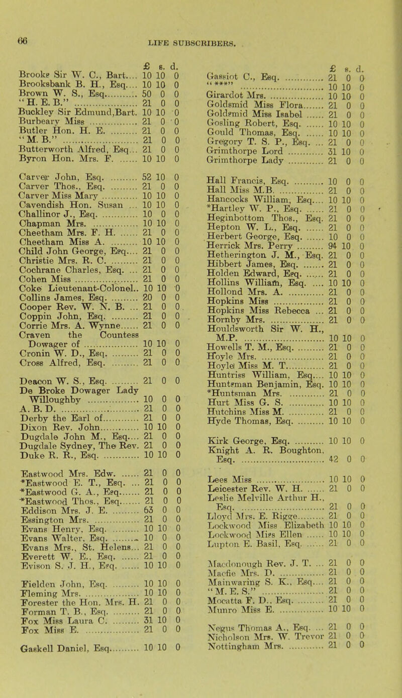 (36 n B. d. x>rooKP oir w . Uart,... 10 10 0 urooksDanK iJ. H., r^sq.... 10 10 0 OU A 0 H. E. B. 21 0 0 Buckley Sir Edmund,Bart. 10 10 0 U ■ A u U U >' A/T R  OI U A U rSutterwnrtn Alirea, iiisq... 0 0 Byron Hon. Mrs. F It) 1 A 10 A 0 CO 1 A A 0 OI A U A iU 1 n A u Cavendish Hon. Susan ... 1 n iU 1 n iU A U v^uaiiinor J., ii/sq lU A U A u Chapman Mrs 1 A 1 n ID A U l^neetnam Mrs. i;. xi OI A U A u Cheetham Miss A iU 1 n A U v^nixu donn Lreorge, HiPq.... r> ^nriBiie ivirs. xv, kj n Cochrane Charles, £!sq. ... 01 A U A u OI A u A u Coke* liieutenant-Colonol,, 1 n iU 1 n u Collins James, Esq on A u A u Cooper Rev. W. N. B. ... 21 0 0 Coppin John, Esq 21 0 0 Corrie Mrs. A. Wynne OI A U A U Craven the Countess lU in A U Cronin W. JJ., tiisq CroBB Alired, Jisq OI A u U OI A U A u jjeacon w. o., xisq 91 ill A U A U De Broke Dowager Lady 10 0 0 A. B. D 21 0 0 Derby the Jiarl oi U A u in ill 1 n A u Uugclale John JM.. Jisq.... 01 A u A u Jjugctaie oyaney, ine Jtvev. 91 n u yj ID 1 n u Eastwood Mrs. lidw 91 A u A u ♦Til J. 1 TT^ rn T?—« Bjastwood hi. i., Jisq. ... 91 A u A u ^ L ~j A I?—— 91 A u A u iiiastwnod inos., Ji<sq 91 A u A u Eddison Mrs. J. E 63 0 0 21 0 0 Evans Henrv. Esq iU 1 A A U JjiVans W alter, risq - 1 n A U A U Evans Mrs., St. Helens... OT til U A U Everett W. E.. Esq OI A U A U Evison S. .J. H., E?q lU 1 A iU A U Tieldcn John, Esq 10 10 0 10 10 0 Torester the Hon. Mrs. H. 21 0 0 Forman T. B.. Esq 21 0 0 Fox Miss Laura C 31 10 0 Fox Miss E 21 0 0 Gaekell Daniel, Esq 10 10 0 £ fi. d. (iaspiot C., Esq 21 0 0 10 10 0 Girardot Mrs 10 10 0 Goldsmid MisB Flora 21 0 0 Gold?mid Miss Isabel 21 0 0 Gosling Robert, Esq 10 10 0 Gould Thomas, Esq 10 10 0 Greigory T. S. P., Esq. ... 21 0 0 Grimthorpe Lord 31 10 0 Grimthorpe Lady 21 0 0 Hall Francis, Esq 10 0 0 Hall Miss M.B 21 0 0 Hancocks William, Esq.... 10 10 0 *Hartley W. P., Esq 21 0 0 Heginbottom Thos., Esq. 21 0 0 Hepton W. L., Esq 21 0 0 Herbert George, Esq 10 0 0 Herrick Mrs. Perry 94 10 0 Hetherington J. M., Esq. 21 0 0 Hibbert James, Esq 21 0 0 Holden Edward, Epq 21 0 0 Hollins Williafti, Esq 10 10 0 Hollond Mrs. A 21 0 0 Hopkins Miss 21 0 0 Hopkins Miss Rebecca ... 21 0 0 Hornby Mrs 21 0 0 Houldsworth Sir W. H., M.P 10 10 0 Howells T. M., Esq 21 0 0 Hoyle Mrs 21 0 0 Hoylei Miss M. T 21 0 0 Huntriss William, Esq.... 10 10 0 Huntsman Benjamin, Esq. 10 10 0 *Huntsman Mrs 21 0 0 Hurt Miss G. S 10 10 0 Hutchins Miss M 21 0 0 Hyde Thomas, Esq 10 10 0 Kirk George. Esq 10 10 0 Knight A. R. Boughton. Esq 42 0 0 Lees Miss 10 10 0 Leicester Rev. W. H 21 0 0 Leslie Melville Arthur H., Esq 21 0 0 Llovd Mi-s. E. Rigore 21 0 0 Lockwood Miss Elizabeth 10 10 0 Lnckwood Mi?s Ellen 10 10 0 Luptou E. Basil. Esq. ...... 21 0 0 jNlacdonough Rev. J. T. ... 21 0 0 Macfie Mrs. D 21 0 0 Mainwaring S. K.. F^q.... 21 0 0 M.E. S. 21 0 0 Mocatta F. D.. Esq 21 0 0 Munro Miss E 10 10 0 Nelgus Thomas A.. Esq. ... 21 0 0 Nicholson Mrs. W. Trevor 21 0 0 Nottingham Mrs 21 0 0