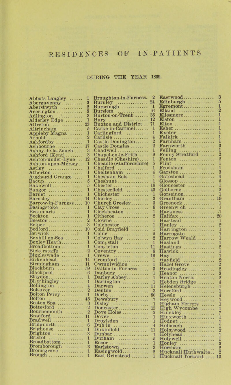 RESIDENCES OF IN-PATIENTS DURING THE YEAR 1899. Abbots Langley 1 Abergavenny 3 Aberstwyth 2 Accrington 9 Adlington ..'. 3 Alderley Edge 1 Alfreton 23 Altrincham 5 Appleby Magna 1 Arnold 2 Aalifordby 1 Ashbourne 17 Ashby-de-la-Zouch .... 3 Ashford (Kent) 3 Ashton-under-Lyne .. 12 Ashton-upon-Mersey.. 1 Astley 1 Atherton 1 Aughagid Grange 1 Bacup 5 Bakewell 5 Bangor 1 Barnet 1 Barnslejr 14 Barrow-in-Furness 10 Basingstoke 1 Beaumaris 1 Beckton 1 Beeston 2 Bel per 3 Bedford 10 Berwick 1 Bexhill on-Sea 1 Bexley Heath 1 Broadbottom 1 Bickerstaffe 2 Biggleswade 1 Birkenhead 14 Birmingham 11 Blackburn 59 Blackpool 6 Blaydou 1 Bit tfhingley 1 Bollington 4 Bol.eover 2 Bolton Percy 1 Bolton 45 Boston Spa 3 Botteeford 2 Bournemouth 2 Bradford 11 Brad well l Bridgnorth 6 Brighouse l Brighton 3 Bristol 1 Broadbottom l Hromborough 3 Bromsgrove 1 Brough 1 Broughton-in-Furnes8. 2 Burnley 24 Burscough 1 Burslem 6 Burton-on-Trent 35 Bury 12 Buxton and District .. 71 Carke-in-Cartmel 1 Carlingford 1 Carlisle 4 Castle Donington 2 Castle Douglas 2 Chadwell 1 Chapel-en-le-Frith 9 Cheadlo (Cheshire).... 1 Cheadle (Staffordshire) 5 Chelford 1 Cheltenham 4 Chesham Bois 1 Cheshunt 1 Chobter 16 Chesterfield 43 Chichester 1 Chorley 3 Church Gresley 3 Clay Cross 6 Cleckheaton 1 Citheroe 2 Clowne 1 Colchester 1 Coid Brayfleld 1 Colne 5 Colwyn Bay 2 Com^stall 1 Coni^leton 11 Coventry 6 Crewe 16 Cromf ot d 1 Cwmnlwidion 1 Dalton-in-Furnoss 3 1 >anbury 1 Darley Abbey 1 Darlington 1 Darwen 11 Denton 3 Derby 80 Dewsbury 7 Disley l Doncaster 13 Dove Holes 2 Dover l Droylsden 1 Dublin 4 Dukinfleld 11 Dunbar i Durham 5 Ensor 1 Earlstown 3 Easingwold 2 Kapt Grinstead l Eastwood 3 Edinburgh 5 Egremont 1 Elland 2 Bllesmere 1 Elston 1 Elton 4 Esher 1 Exeter 1 Falkirk 1 Farnham 1 Farnworth 3 h-elling 1 Fenny Stratford 2 Fenton 2 Flint 1 Frodsham 1 Garston 3 Gateshead 4 Glossop 5 Gloucester 1 Golborne 2 Gorseinon 1 Grantham 19 Greenock 1 Green w ch 1 Hackness 1 Halifax 20 Ha I stead 1 Hanley 2 Hariington 1 Harrogate 1 Harrow Weald 1 Hasland 1 Hastings 2 Hawick 1 Hay 1 Haj field 2 Hazel Grove 2 Headingley 2 Heanor 3 Heaton Norris 2 Hebden Bridge 4 Helensburgh 1 Hereford 1 Hessle 4 Heywood 1 Higham Ferrers 1 High Wycombe 1 Hinckley 7 Hinxworth 1 Hodnet l Holbeach l Holm wood 2 Holyhead 1 Holywell 1 Honley 3 Horsham 2 Hucknall Huthwaite.. 2 Hucknall Torkard .... 13