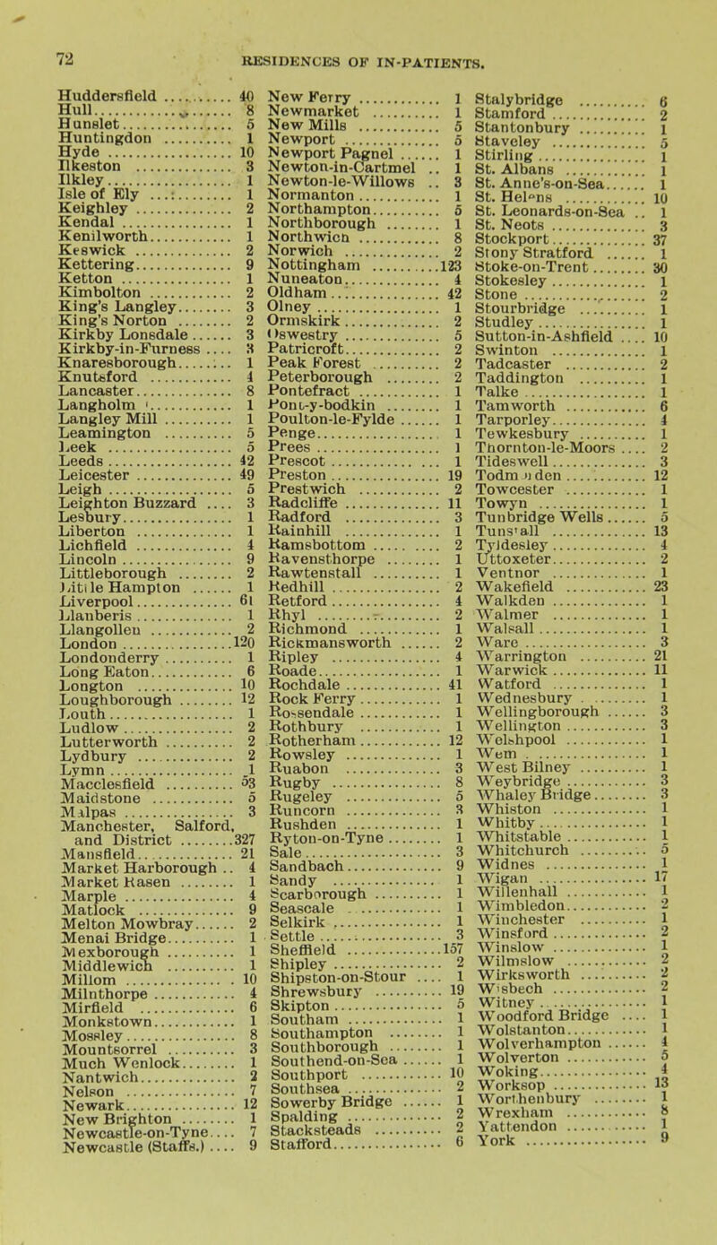 Huddersfleld 40 Hull ^ 8 Hunslet 5 Huntingdon 1 Hyde 10 Ekeston 3 Ilkley 1 Isle of Ely ...: 1 Keigbley 2 Kendal 1 Kenilworth 1 Keswick 2 Kettering 9 Ketton 1 Kimbolton 2 King's Langley 3 King's Norton 2 Kirkby Lonsdale 3 Kirkby-in-Furness 3 Knaresborough ;.. 1 Knutfeford i Lancaster 8 Langbolm ' 1 Langley Mill 1 Leamington 5 l^ieek 5 Leeds 42 Leicester 49 Leigb o Leighton Buzzard 3 Lesbury 1 Liberton 1 Lichfield 4 Lincoln 9 Littleborough 2 Jiiti le Hampton 1 Liverpool 61 Llanberis 1 Llangollen 2 London 120 Londonderry 1 Long Eaton 6 Longton 10 Loughborough 12 Louth 1 Ludlow 2 Lutterworth 2 Lydbury 2 Lymn 1 Macclesfield '>3 Maidstone 5 Milpas 3 Manchester, Salford. and District 327 Mansfleld 21 Market Harborough .. i Market Kasen 1 Marple 4 Matlock 9 Melton Mowbray 2 Menai Bridge 1 Mexborougb 1 Middlewicn 1 Millom 10 Milntborpe 4 Mirfleld 6 Monkstown 1 Mossley 8 Mountsorrel 3 Much Wonlock 1 Nantwich 3 Nelson 7 Newark 12 New Brighton 1 Newcastle-on-Tyne... 7 Newcastle (Staffs.) .... 9 New Ferry l Newmarket 1 New Mills 5 Newport 5 Newport Pagnel 1 Newton-in-Cartmel .. 1 Nowton-le-Willows .. 3 Nornianton 1 Northampton 5 Northborough 1 Northwicn 8 Norwich 2 Nottingham 123 Nuneaton 4 Oldham ..; 42 Olney 1 Ormskirk 2 Oswestry 5 Patricroft 2 Peak Forest 2 Peterborough 2 Pontefract 1 Pont-y-bodkin 1 Poulton-le-Fylde 1 Penge 1 Prees 1 Prescot 1 Preston 19 Prestwich 2 Radcliffe 11 Radford 3 Kainhill 1 Kamsbottom 2 Kavensthorpe 1 Rawtenstall 1 Kedhill 2 Retford 4 Rhyl r 2 Richmond 1 Rickmansworth 2 Ripley 4 Roade 1 Rochdale 41 Rock Ferry 1 Ro^sendale 1 Rothbury 1 Rotherham 12 Rowsley 1 Ruabon 3 Rugby 8 Rugeley 5 Runcorn 3 Rushden 1 Ryton-on-Tyne 1 Sale 3 Sandbach 9 Sandy 1 Scarborough 1 Seascale 1 Selkirk 1 Settle 3 Shefileld 157 Shipley 2 Shipston-on-Stour 1 Shrewsbury 19 Skipton 5 Southam 1 Southampton 1 Southborough 1 Southend-on-Sea 1 Southport 10 Southsea 2 Sowerby Bridge 1 Spalding 2 Stacksteads 2 Stafford 6 8talybridge 6 Stamford 2 Stantonbury i Staveley 5 Stirling 1 St. Albans 1 St. Anne's-on-Sea 1 St. Helens 10 St. Leonards-on-Sea .. 1 St. Neots 3 Stockport 37 Stony Stratford 1 Stoke-on-Trent 30 Stokesley l Stone 2 Stourbridge 1 Studley l Sutton-in-Ashfleld 10 S win ton 1 Tadcaster 2 'Taddington 1 Talke 1 Tam worth 6 Tarporley 4 Tewkesbury 1 Thornton-le-Moors 2 Tideswell 3 Todm )) den 12 Towcester 1 Towyn 1 Tun bridge Wells 5 Tuns'all 13 Tyldesley 4 Uttoxeter 2 Ventnor 1 Wakefield 23 Walkden 1 Walmer 1 WalPall 1 Ware 3 Warrington 21 Warwick 11 Watford 1 Wednesbury 1 Wellingborough 3 Wellington 3 Welshpool 1 Wem 1 West Bilney 1 Weybridge 3 Whaley Bi idge 3 Whiston 1 Whitby 1 Whitstable 1 Whitchurch 5 Widnes 1 Wigan 17 Willenhall 1 Wimbledon 2 Winchester 1 Winsford 2 Winslow 1 Wilmslow 2 Wirksworth 2 W'sbech 2 Witney 1 Woodford Bridge — 1 Wolstanton 1 Wolverhampton 4 Wolverton 5 Woking 4 Worksop 13 Worthenbury 1 Wrexham S Yattendon 1 York 9
