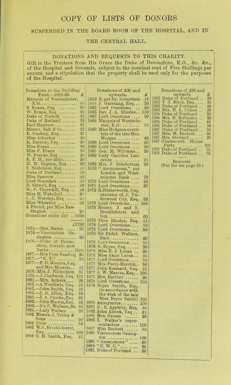 COPY OF LISTS OF DOKOES SUSPENDED IN THE BOAED ROOM OF THE HOSPITAL, AND IN THE CENTRAL HALL. DONATIONS AND BEQUESTS TO THIS CHARITY. Gift to the Trustees from His Grace the Duke of Devonshire, E.G., &c. &o., of the Hospital and Grounds, subject to the nominal rent of Five Shillings per annum, and a stipulation that the property shall be used only for the purposes of the Hospital. Donations to the Building Fund.—1859-60. £ Marquis of Westminster, K.G 6(1 S. Evans, Rsq 30 W. Evans, Esq 25 Duke of Norfolk 25 Duke of Entland 25 Earl Manvers 21 Messrs. Salt & Co 21 E. Buckley, Esq 21 Miss Atherton 20 E. Barrow, Msq 20 Miss Evans 20 Miss F. Evans 20 W. Franks, Esq 20 E. F. H., per ditto 20 H. M. Ingram, Esq 20 S. Nicholson, Esq iiO Uuko of Portland 20 Miss Sparrow 20 Lord Scarsdale 20 D. Sitwell, Esq 20 \V. P. Thomhill, Esq .. 20 Miss M. Wakefield 20 C. 0. Worsley, Esq 20 Miss Wheatley 20 A Friend, per Miss Faw- dington 20 Donations under £20 .. 1288 1872, 1874, i&re. 1877, 1877, 1877 1878. 1878, 1881 1881, 1881, 1882, 1882, 1882, 1882 1882. 1882 1884 1885 1886 £1796 .—Mrs. Mason 25 ,—Viscountess Os- sington 20 —Duke of Devon- shire, towards new Baths 1500 .—Mrs Pym-Reading 20 .—E. T. 25 .—F.D.Mocatla.Rsq. and Mrs.Mocatta.. 21 ,-Mrs. J. Nicholson 21 .—J.Chadwiok, Ksq. 100 .—Mrs. Ackers 20 —A.Woodiwis, Ksq. 26 ,—John Smith, Esq. 25 ,—J. K. Allen, Esq. 50 ,—J. A. Brooke,Esq. 25 .—JohnMnckie,Esq. 25 .—S-r r<.WBllace,Bt. 30 ,—Lady Wallace .. 20 Messrs. J. Tetley & Sons 20 Ditto 50 W.C.Brocklehnrst, I-^sq 100 C. H. Smith, Esq. 21 Donations of £20 and npwai-ds. £ 1859 B. per Dr. Robertson 21 1«(U J. Garstang, Esq... 20 1865 Lord Overstone .. 50 1866 Kev. J. A. Khodes.. 100 1867 Lofd Overstone 50 1868 Marquis of Westmin- ster, E.G. 50 1868 Miss Hodgson execu- trix of the late Mrs. Morgan 42 1868 Lord Overstone 50 1869 Lord Overstone 50 186n Gen. M. Williams.. 20 1869 Lady Caroline Las- 1869 Mrs. J. Sidebottoin 20 1870  Anonymous, per London and West- minster Bank 70 1870 Lord Overstone 50 1871 Lord Overstone 87 1872 R.Butterworth.Esq. executor of, J. Un- der\TOod Coy, Esq. 62 1878 Lord Overstone 100 1873 Messrs. J. and T. Brocklehnrst and Son 60 1878 Thos Rhodes, Esq. 21 1874 Lord Overstone 50 1875 Lord Overstone 60 1875 Sir Bichd. Wallace, Bart 20 1876 Lord Overstone 50 1876 S. Boyse, Esq 20 1876 Miss E. J. Lucas .. 25 1876 Miss Anne Lucas... 25 1877 Lord Overstone 50 1877 Mrs.Perry-Herrick.. 60 1877 John Kennard, Esq. 21 1877 J. W. Macrae,Esq.. 100 1877 Mrs. Bartlett 20 1878 Lord Overstone 100 1878 Bryoe Smith, Esq. (iu accordance with the wish of the late Miss Bryce Smith) 100 1878 Anonymous 100 1879 F. R. Appleby, Esq. 50 1882 John Alcock, Esq .. 21 1882 Mrs. Groom 20 1886 I. Walker's repre- sentatives 100 1887 Miss Beckett 80 1888 Viscountess Osaing- ton ]00 1889 Anon)mous 60 1889 0. W. C. 25 1891 Dukeof PorUand .. 50 Donations of £20 and upwftrds £t 1892 Duke of Portland .. 50 1892 T. J. Birch, Esq 21 1893 Duke of Portland .. 40 1893 Mrs. H. L. Cohen .. 20 1894 Duke of Portland .. 50 1894 Mrs. E. Robinson .. 20 1895 Duke of Portland .. 40 1896 Duke of Portland .. 50 1897 Duke of Portland .. 50 1897 Miss M. Beckett.... 60 1897 Mrs. Steward 20 1897 Chatsworth House Party 205 1898 Duke of Portland .. 55 1899 Duke of Portland .. 55 Bequests. (For list see page 70.)