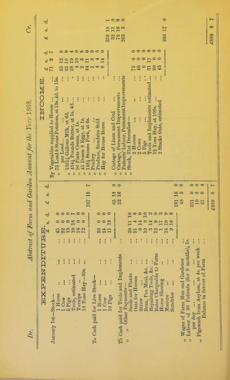 i-H c o o C: ?0 »0 M (M IM M CO CO to CO 00 00 00 CO Si o ,o i to CO (M0050»fSi-IOO*-* I—I f-H l-H p—( I-^ I—t 10 <M 0 0 H • 72 o o o 0) O s § 05 t» ■g o !>i2 B +2 go .a o ^ C5 CO O rl OS ; i-H o to => 00 2 00 ■<»< I-H : ^ m ■ C 5 3 O •i o o Ph P-( 21 ^ -s o u ^ a> ^ a a 1 a if 0} ^ gf^ a 11 C- u • 7^ o o o «o o o O O O o o l£5 to OS i-l O lO I CO 50 ->♦< I t3 cS o o ■ii V ° 2 0) o a'' ■ .a a 1 >>-l-5 QQ CO (N N -p o C3 C3 -xJ rt to tc »o Eh rH ffQ o o o o o O O O 00 O O -<*i 00 00 to to lO O OO to 00 r-t T-1 I-H I—( T-H OO I-H O r-l OS OO to <N CO 1-1 'M OO >—1 CO OO h H P M o o © OO o o VO <M CO 05 to 05 C5 I—I I—I 1—1 I-— o o o O O 00 O rH CO <M r-l otoooiMoeoooo ,-l-*-t<00-*O3t~-S5tO C5i-i0OO5CO<Mr-<-t<O3 CO lO rl i—l CO r3 ; c3 a w o OO o (/3 rH r- O H t-l i-l 04 O o i cS a CS c3 Pi 3 S a> •§ E s & • a 3 .. ir;o-t,c3 • • : <u ' ■ • i ■ r~ ' • • ^S'hci ... g ga-g^- ni w a a fc, <u p ^ 50 3.2 'r-^ $ ffi, T^i'rto ci--c^^g.S -S-e a>a g ^ .£p o a ^ ^ ^ -C ^ ^ ^ - OiO to S « _ <D s <u Bt