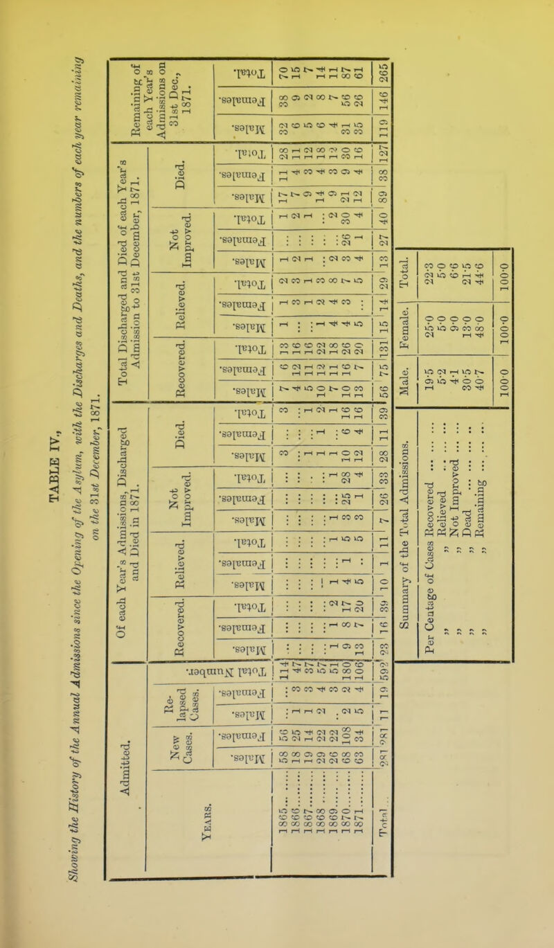SI 8 1 8 I 'CO •O « ^ I-l 5J CO a s •2 •2 S 'a e s s O S I o <4-l O Q JB O n S fl S 'S •> c5 Q 1—1 CO 1—I CO DO M r-l O <D O QQ *^ ''^ II O M 5 J 3 o rd o .2 P . a 00 O r-l o a 4J T3 > o Pi a .2 > o o P3 ■u > O O a > I—t D S > o o a; o iH M< t-t I-H I-H 00 T-H to <» IM 00 CO 00 VO to <M «D -* I—1 (M CO 50 1—* CO VO CO 611 •S3^T!J\[ •S9H!I\[ •jaqnin Ni {V^oj^ •e9|i!ni9^*X •S9It'Ul9J i-H CO CO OS ''ll !>. 03 * 03 r-H (N rH f-H (M rH rH 1-1 : (N O Tt< : CO rH CO rH CO OO rH (M QO •^' O «0 C<1 rH rH rH rH CO rH 00 CO 05 00 • to rH rH (M rH ; (M CO (M CO iH CO 00 O ; ■-! -iti o CO to «£) (N 00 to O r-l rH rH (M rH <N (N 50 <N rH O? rH to (>. Hi< O O O CO t-< 0\ r-l to to ; tH : to OO CO CO I rH Hjl lO <N O a. r-l C-i CO I rH O to I CO lo urs 00 o CO CO CO « to »0 M< (M (M 22 M< >0 <M r-l CI (M 2 1^ •S9I1!I\[ 00 OO 0> 05 to 00 CO O rH rH <M (M to to O » 00 C51 O rH to to to to to 1^ 1^ CO CO 00 OO OO 00 CO O c3 a a <! rl3 C3 g g OJ CO o to vrs to <M »h to A< -i*i IM (M ^ o o o o p o o »h ih 05 M do (M rH o o lO (N rH >0 !>. 03 >b 4t< o o rH CO o o ^ 2 2-^ a > o . O r-. <D ID .g C3 ti; O -D d lU Ph