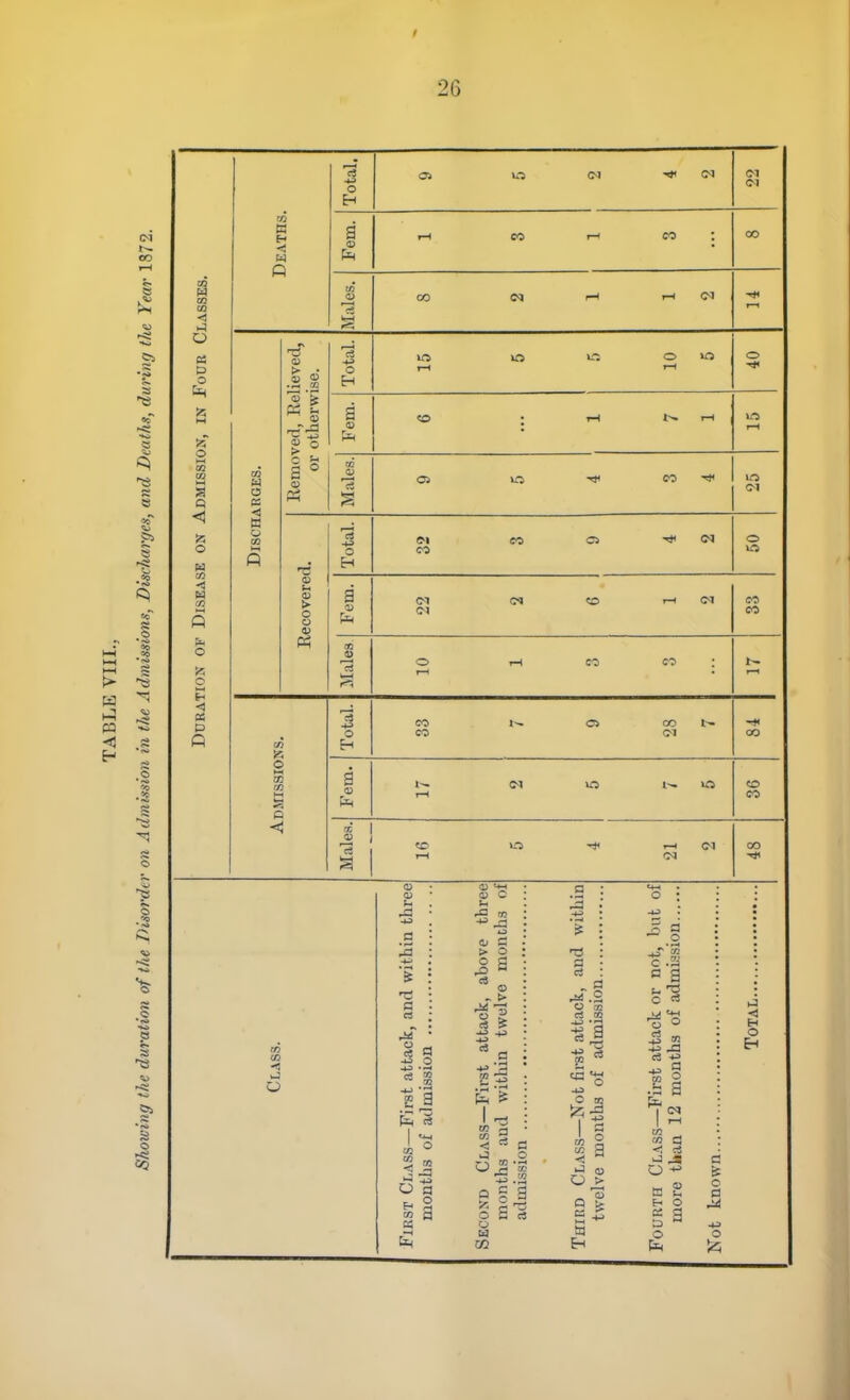 U H <! W ft o El a 03 ai O o O fen 5^ o Q <1 >? o m to O CO o o < ai P Q to » a ta CO a^ Ph o a <u >• o o IS o JO !0 o a CO (M (M o 10 (M O Total. CO CO »^ 0 CO 00 a l~~ T—l (M »n U5 CO Malea. T-l 0 'if 1—< (M 00 to CO a n o $ C u 01 o fa e4 03 o ^ Q o O CO CO a a« a a O cc c! in n ^ o O DQ S2 a S -^^ w -O a 0 c fl a c c3 ck U-i 0 a CO 03 -tJ cc a 0 a 1 rH CO CO a 0 +J B !U a B fa El O El a o a