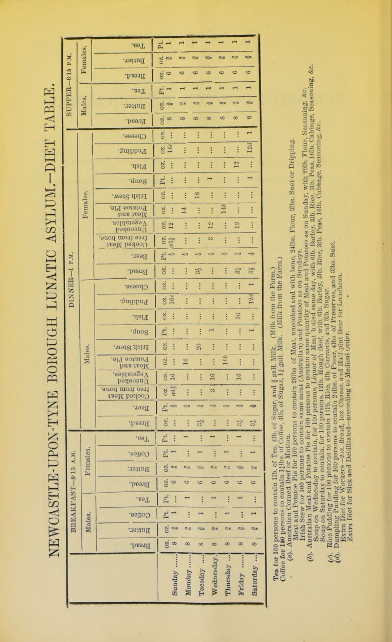 H l-H ft P o l-H H >^ W P o o pq >^ H O p H 03 Female o da tela nta i-H (b •ptrajg 1 O « 1 C3 CM rH r-t rH rH iH UPP Males O nix ■tie CO N CO O 00 CO CO CO ao 00 o : i-< 'Snippu^ N O O -^ N : o : -7- — ■dnog Ph : I—t ri. a 'm N • o : CO Feini puB iDaj^ N : o O I—t ■?) •auoq inojj eajj ?T)aif paJioo;) N -- CL Mao2 —!:« Ph — —If -It* NER—1 : 'ptjaj^ n : o -1-1 c? rH DIN . \j N O O I — —- —- —■3:— —- N : o • 4-a ; Ph * o • *4 H^fl ^ T T f T T AVO'Jg H^'J'll s * —- 3 •Old puu auoi\j CO O I-H •auoq mojj oo.ij . ••m N -r O Q :o 1 1 ^ —in —'-1 •pua.iy; \ ° ■ c? -•la pH '• •15 A.M. ales. 1 1 ^ 1-H — rH Fem 1 8 Rlx r;|ao CO 1 H *TTnn Tcr o O FAS •'ROT 4^ • rij I iH -li W w <u Pm rH M M rt N niB O ni« nix •pBDja N CO o CO 00 CO 00 CO 00 1 Tuesday .... 1 Wcduefcday. 1 Thursday ... t»» !2 \^ 1 Saturday ... to a c3 e o ..9 2 § «■ n o li§ tj en ^ rH i§« — —^ to . . « « . _ C» 0! 2 • I O O e-n . .0 o •'  g o ,• ° © ■ o ^ £ ~ ^ £; Sect 's — . , ^ C ^ ' .2 . ir. t- o 9. •S g „ g - .2 2 3 M S S § S: „ x; ^ ■o o S o o S 'S 2 « n ^ —' - „^ .^ O o — S ° o , i3 o o c ^ ' o o ^ 13 >^c> 7^ o o P 3 - $p> ■73 §2 ° o P  - ■ —  q: ~ HO