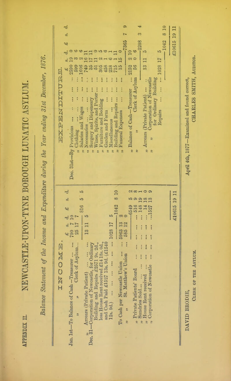 iOCOCOi-ii-tOlACer-li 05 00 H 1^ ' in «o o. CO ■* M t- o O CO i-t <M O t—1 r-i T—1 r-l »o <M CO CO CO rH I—I <M .—1 O l-H to a ■ ai Ph O «2 o : >»ti : Q 9'd Cu ;2i oj js O o 9 >^ o 2 S o r-1 i-H I—1 I-l o 1—1 cti o o o fl ?i o t-l a 0) a W I CO 1-1 -3 ■d < o I—I CO o (N 00 rH O Ol rH 00 lO 03 OJ 00 O I-H I-H l-H 05 CO OO t-- l-H -iH r-( (M O >0 ICS I-H US I-H CO I-H ® O M l-H I-H I-H t- I-H CO (N r- I-H • • ■ • 0 »o 01 (M CO I-H CO lO CO CO OJ lO • • • • • • • • • • • • 3 0 0 H £^ 5 <+H CO O C^ ^ f-* t U M CO O e4H o ^ O a ci w—l w - o H I ' 'd w 00 ■ 05 ^ O ^ • tH »• l-H : o »o «^ (M -■Cfl HJ a -*-> ci o •a S CJ C3 l-H 0-1 •a _ a o 2 ^ m tJ to - - 0 (N cj rH : a o • l-H a .^ ai -u u Ph O ci . O ■ fq • 42 : a r- rH to -S-n .E; a : 0) CJ fc, o ■p ca o 3 CO o l-H o a t-9