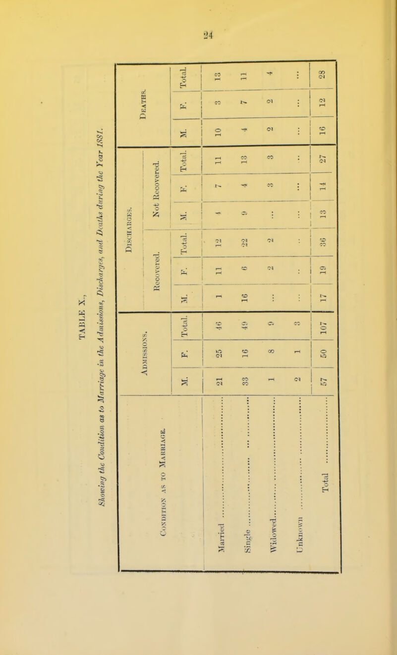 'A .33 a 3 •■<» 00 6 O 00 is c/: o o o 5^; O 'M o o o o o c O CO 6a < o O o 1) Id