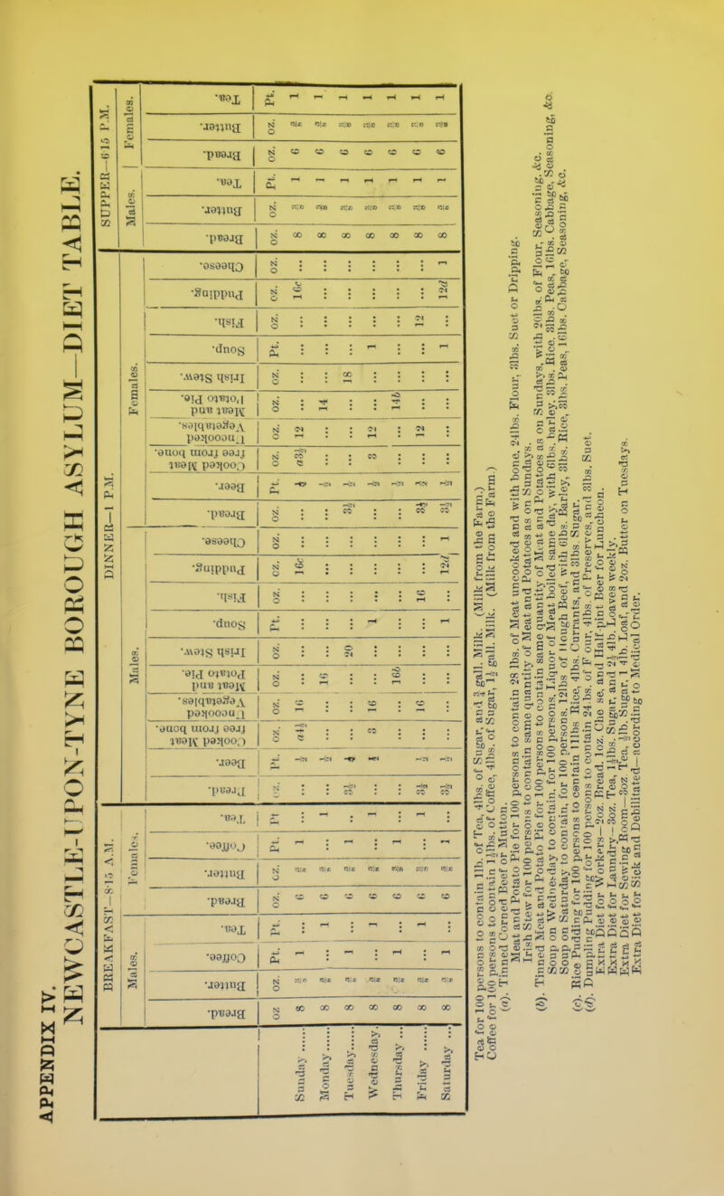 oi o PU 1-* *5 E Q N O f.'D c:,o •puoaa N o CO CO « K £ „ ,H rH ^ ABL 'S. N O .-Si W» ::,s nix N! O CO 00 00 CO CO 00 CO H o : : : ; lET •gQippua N O N O : : : : : : « dnog : : : LUM- O : : I S pun airan N : ■«< ;. : ; paiiooon^l N : : r-t : : :/} •ano(i uiojj 9a.ij ^■B9K pasjoo.;) >3 O <3 : : : : : ■jaag -«» -.^ T ■pBajj£ o : «' i : -•^ •asaanj N o : : : : : rt OROU is ■Sujppiij N O I- • ; ; : rS N o : : : : •dnos : : : : i-t •jvaiS qsui o ; : o : ; : : pUB J'Bai\[ N O : : i : : TYN •saiquijaSav paj(ooou 1 N O : : CO : : •auoq uiojj sajj juajV pajiooo N o -net : : « : : : •jaaa IT -*?» -*i MN — n O ■puajj : : Ch •TO,[, : - : - : 1 :^ ^. il •aojjoj < _S N O nl< nix nix e>«Q NEWCAST •pua.ia s <w < •nax BREAK •aajjoo rH rH s •aajuia RUe r.iz ttll •ptjajg O CO CO CO 00 CC 1 £1 3 72 >> ? o 13 :r. H a •rs 'f: C o « ■n u si 'C C3 OS 2fc — o 4 to a o ^0 '5. Q o .'Jl <a o: . d ;= a oi <i) — fe.H - m , (U >. t: a. S 2 — o ? — — ■ o „• 'JO £ , CC £ § C i2 CJ S — o C o ^ « 2 c2 ^ -S K c ^ ^ bo 3 CC ^ a B H c o g 5 fa ^ ,r C 1-5 c - - =J f° I- g gfl g£.S I— --t W ^ o X W 53 5 — O a, □ ^ - c t- r. 2 o o o a 2 a: S B c 2 £ N oo:jt.o«o5?a p-y -  -SCO I o P 1^ c ~ . 3 x~ ' g o cn r:^ Sat. I,£| 7-1 c; m£ g U ^ OOP Cm «■-■ O 93 r (5q5 WWW £ c S ■g oj cTfi) 'S ' DOG S >^  Wf o  ^ •-' o o o ■y O HO