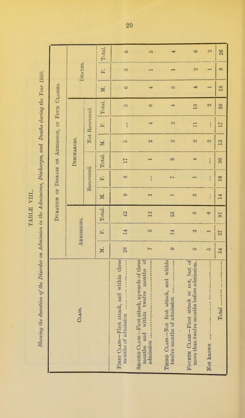 Total. OS ITS to CO o» a 3EATt fa CO 1—1 «—1 (M 1—1 00 'A m CO M. '■O 1—* 00 r-l 'OUR Cl red. Total. lO 'X) CO 1—( (M O CO Recove fa r-H l>. 1—( o -p i/j ■/J ABGES. o in IM CO 1—1 o DiSCH. Total. 00 o CO Dlf?EAS ecoverei fa CO 1—4 CO r—4 ION C 05 I—( 1—1 CO 1—4 <! a P OMISSIONS. Total. (M I—1 CO 00 '■£> r-4 OS fa' t—( »o -1*< r-( CO CO 00 05 3 -p J3 o cS -•J I CO O « S fa 3-3 ^^ ^ « fa <! a ►J ® s s a o a -p o 03 05 g CO O t a « & => d .2  OS u ^ 0 o ll |i •-i <u fa > 1 '?3 CO ;S CO -p < « « o s a fa o n o