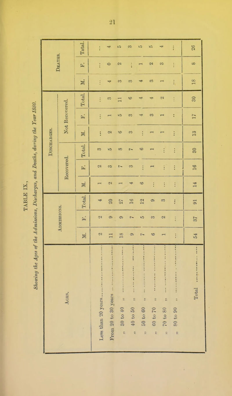 -t-» -*< o CO o vr; < Q O <N : 1-1 CN lO eo CO CO i-H o o CO 03 N U a < S3 o CO o o !2i 'T3 0) >■ O t) a> 1—I O CO CO 1—I (N «0 CO o Eh CO O CO o CO C-1 C>0 CO 1-1 CJ r-H ?0 03 o cS -•J o o 'r> OI OS CO (M <N .-I T-H (M OJ C5 «^ O CO <N ■M CO o; 1^ r-i CO o CM h4 « o CO o o \a o CO o o CO o Oi to o ■(J o -u 0 -k) o o o om 20 o so o o o o to o 1^ o CO o Eh