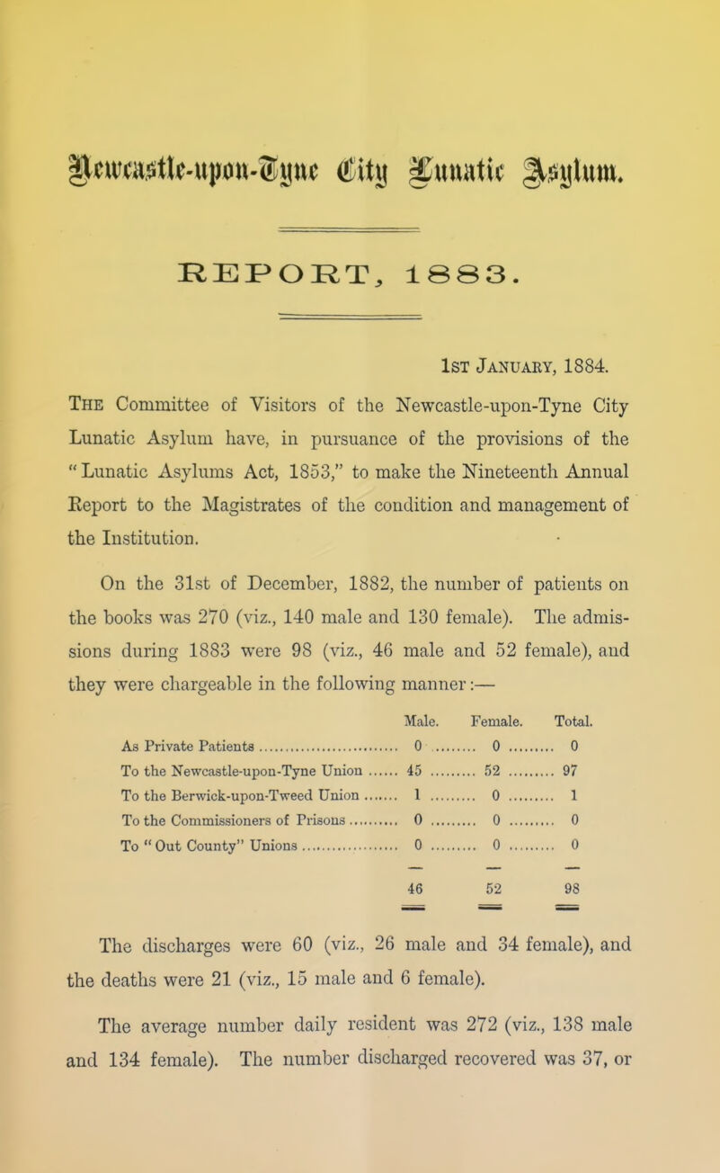 REPORT, 1SS3. 1st January, 1884. The Committee of Visitors of the Newcastle-upon-Tyne City Lunatic Asylum have, in pursuance of the provisions of the Lunatic Asylums Act, 1853, to make the Nineteenth Annual Eeport to the Magistrates of the condition and management of the Institution. On the 31st of December, 1882, the number of patients on the books was 270 (viz., 140 male and 130 female). The admis- sions during 1883 were 98 (viz., 46 male and 52 female), and they were chargeable in the following manner:— Male. Female. Total. As Private Patients 0 0 0 To the Newcastle-upou-Tyne Union 45 52 97 To the Berwick-upon-Tweed Union 1 0 1 To the Commissioners of Prisons 0 0 0 To  Out County Unions 0 0 0 46 52 98 The discharges were 60 (viz., 26 male and 34 female), and the deaths were 21 (viz., 15 male and 6 female). The average number daily resident was 272 (viz., 138 male and 134 female). The number discharged recovered was 37, or