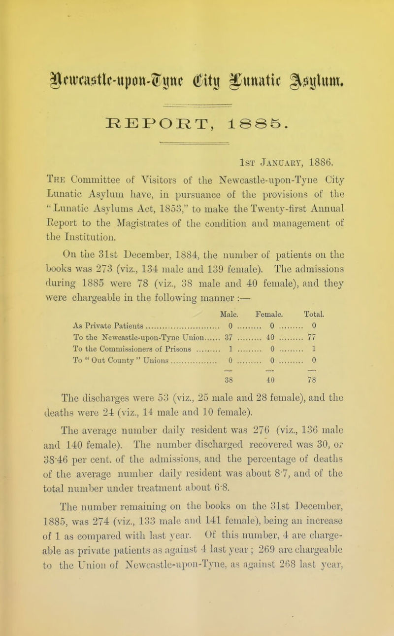 1st January, 1886. The Committee of Visitors of tlie Newcastle-upon-Tyne City Lunatic Asylum have, in pursuance of the provisions of the  Lunatic Asylums Act, 1853, to make the Tvventy-tirst Annual Report to the Magistrates of the condition and management of the Institution. On the 31st December, 1884, the number of patients on the books was 273 (viz., 134 male and 139 female). Tlie admissions during 1885 were 78 (viz., 38 male and 40 female), and they were chargeable in the following manner :— Male. Female. Total. As Private Patients , 0 0 0 To the Newcastle-upou-Tj'ne Union 37 40 77 To the Commi-ssioners of Prisons 1 0 1 To  Out County  Unions 0 0 0 38 40 78 The discharges were 53 (viz., 25 male and 28 female), and the deaths were 24 (viz., l-t male and 10 female). The average number daily resident was 276 (viz., 136 male and 140 female). Tlie number discharged recovered was 30, or 3846 per cent, of the admissions, and the percentage of deaths of the average number daily resident was about 8 7, and of the total number under treatment about 6-8. The number remaining on the books on the 31st December, 1885, was 274 (viz., 133 male and 141 female), being an increase of 1 as compared with last year. Of this number, 4 are charge- able as private patients as against 4 last year; 269 are chargeable to the Union of Xewcastlc-upon-Tyne, as against 2(i8 last year,