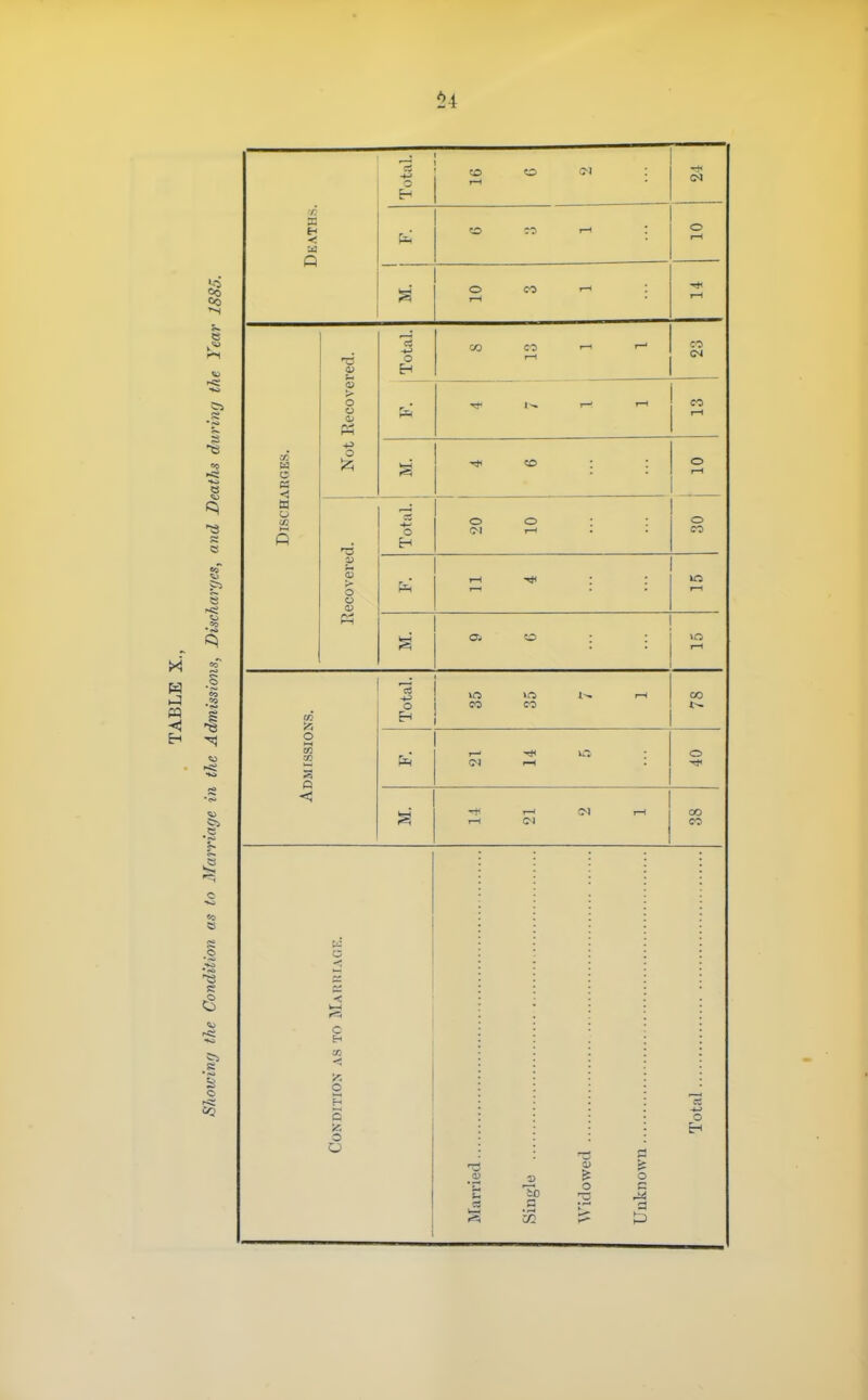 Co C5 s s 8 •to o Total. 50 o 03 » < Q o 1—! o 1—t o rH CO !—< red. Total. C/3 CO 1—1 1—' CO Recove 1—' t-H ■VKGES. Not «o o a o ft Total. 1 O o f-H o ecoverei fin' t-H in o >o tc o tZ3 Q Total. lO CO CO rH CO o 1—t T-l r—1 00 CO c o o o a 0)