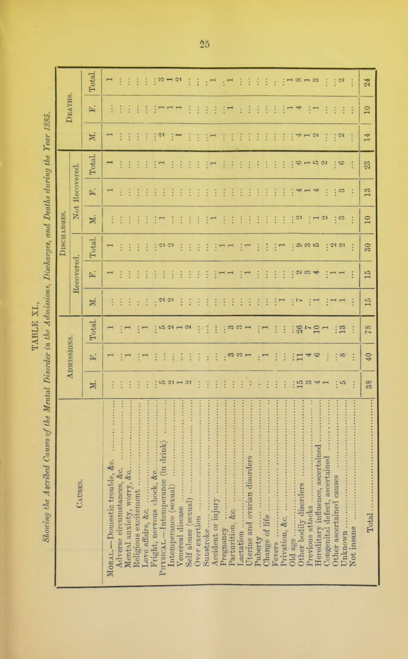 Total. ■HS. ; . T—( ; . ; 1—1 OO t-H CO : : < o : : : I—11—1 i-H ; : : : 1—1 : i—i : o T—1 : : : <M : —< : : : : ^ r-> (m : : 'N : 1-H o : «s i-i (N ■ <£> i-l -T*! ; ; ao (M • r-l (M : M o E-. r-l : OS CO IC • C-l (M fin (M CO o O i-i -1-1 : o i-i <N CM r-l CO CO i-l lO ffj r-H C^l : lo CO Tj< r-( : lo s g s a 4) 3 -S'-3 ^ 'i' «  =^ '5 O ct 5 a 3 0) > 3 ^i.iS q; P I to i:^ CC O O g ^ Q J- <U ^ 1^:2 1; S O 0<J1< 2 S o rn c 5 o C s .2 o 2-? J a n 5 « ■ a: o J! 3 6 0) in cc 3 o 0) a a; 3 •rH +J ^ o c >,.. to 4S o o'-S S 2 ' 3 J3 -t^ -P O +-> .3 HjtipHOPnei-ooPHffiootJj^;