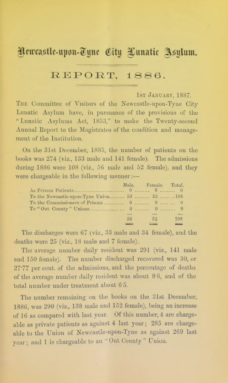 1st January, 1887. The Coinmittee of Visitors of the Newcastle-upon-Tyne City Lunatic Asylum have, in pursuance of the provisions of tlie Lunatic Asylums Act, 1853, to make the Twenty-second Annual Eeport to the Magistrates of the condition and manage- ment of the Institution. On the 31st December, 1885, the number of patients on the books was 274 (viz., 133 male and 141 female). The admissions during 1886 were 108 (viz., 56 male and 52 female), and they were chargeable in the following manner:— Male. Female. Total. A.S Private Patients 0 0 0 To the Newcastle-upou-Tyue Union 56 52 108 To the Commissioners of Prisons 0 0 0 To Out County Unions 0 0 0 56 52 108 The discharges were 67 (viz., 33 male and 34 female), and the deaths were 25 (viz., 18 male and 7 female). The average number daily resident was 291 (viz., 141 male and 150 female). The number discharged recovered was 30, or 2777 per cent, of the admi.ssions, and the percentage of deatlis of the average number daily resident was about 8-6, and of the total number under treatment about 6*5. The number remaining on the books on the 31st December, 1886, was 290 (viz., 138 male and 152 female), being an increase of 16 as compared with last year. Of this number, 4 are charge- able as private patients as against 4 last year; 285 are charge- able to the Union of Newcastle-upon-Tyne as against 269 last